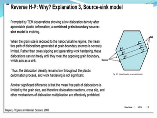 Mechanical behavior of nanomaterials