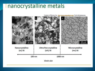 Mechanical behavior of nanomaterials