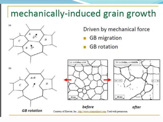 Mechanical behavior of nanomaterials