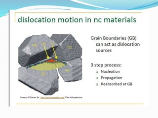 Mechanical behavior of nanomaterials