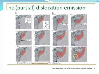 Mechanical behavior of nanomaterials