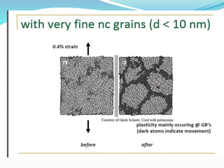 Mechanical behavior of nanomaterials