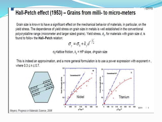 Mechanical behavior of nanomaterials