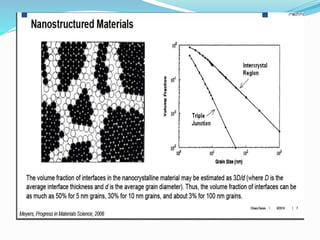 Mechanical behavior of nanomaterials