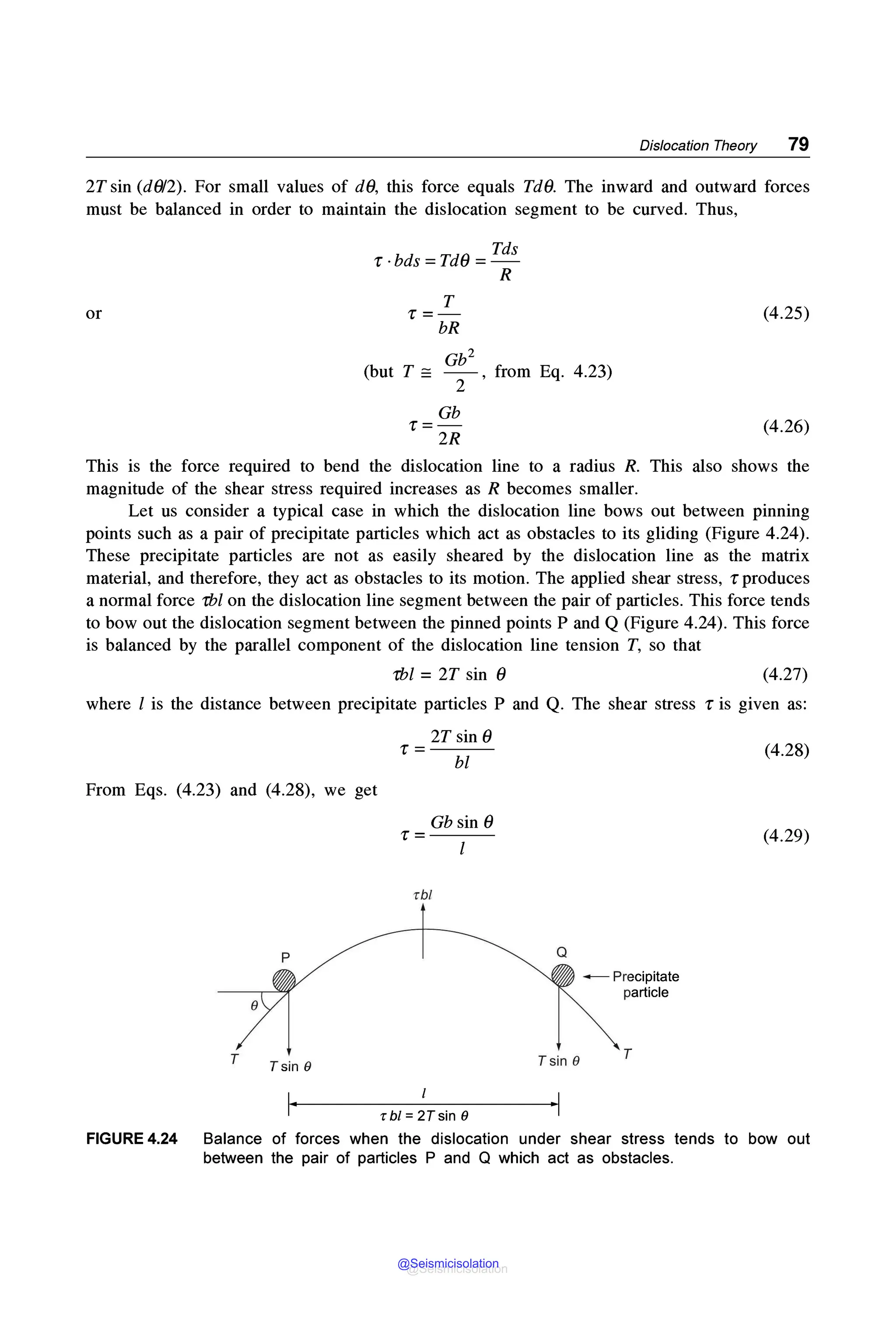 Dislocation Theory 19
2T sin (d0/2). For small values of d0, this force equals Td0. The inward and outward forces
must be balanced in order to maintain the dislocation segment to be curved. Thus,
or
Tds
r-bds=Td0 =-
R
T
r=-
bR
Gb2
(but T = -- from Eq. 4.23)
2
Gb
r=-
2R
(4.25)
(4.26)
This is the force required to bend the dislocation line to a radius R. This also shows the
magnitude of the shear stress required increases as R becomes smaller.
Let us consider a typical case in which the dislocation line bows out between pinning
points such as a pair of precipitate particles which act as obstacles to its gliding (Figure 4.24).
These precipitate particles are not as easily sheared by the dislocation line as the matrix
material, and therefore, they act as obstacles to its motion. The applied shear stress, r produces
a normal force rbl on the dislocation line segment between the pair of particles. This force tends
to bow out the dislocation segment between the pinned points P and Q (Figure 4.24). This force
is balanced by the parallel component of the dislocation line tension T, so that
rbl = 2T sin 0 (4.27)
where l is the distance between precipitate particles P and Q. The shear stress r is given as:
2T sin 0
r=---
bl
(4.28)
From Eqs. (4.23) and (4.28), we get
FIGURE4.24
Gb sin 0
r=---
-rbi
p
0
T
Tsin 0
I· Tbl=2Tsin0
Q
Tsin 0
·I
--- Precipitate
particle
T
(4.29)
Balance of forces when the dislocation under shear stress tends to bow out
between the pair of particles P and Q which act as obstacles.
@Seismicisolation
@Seismicisolation
 