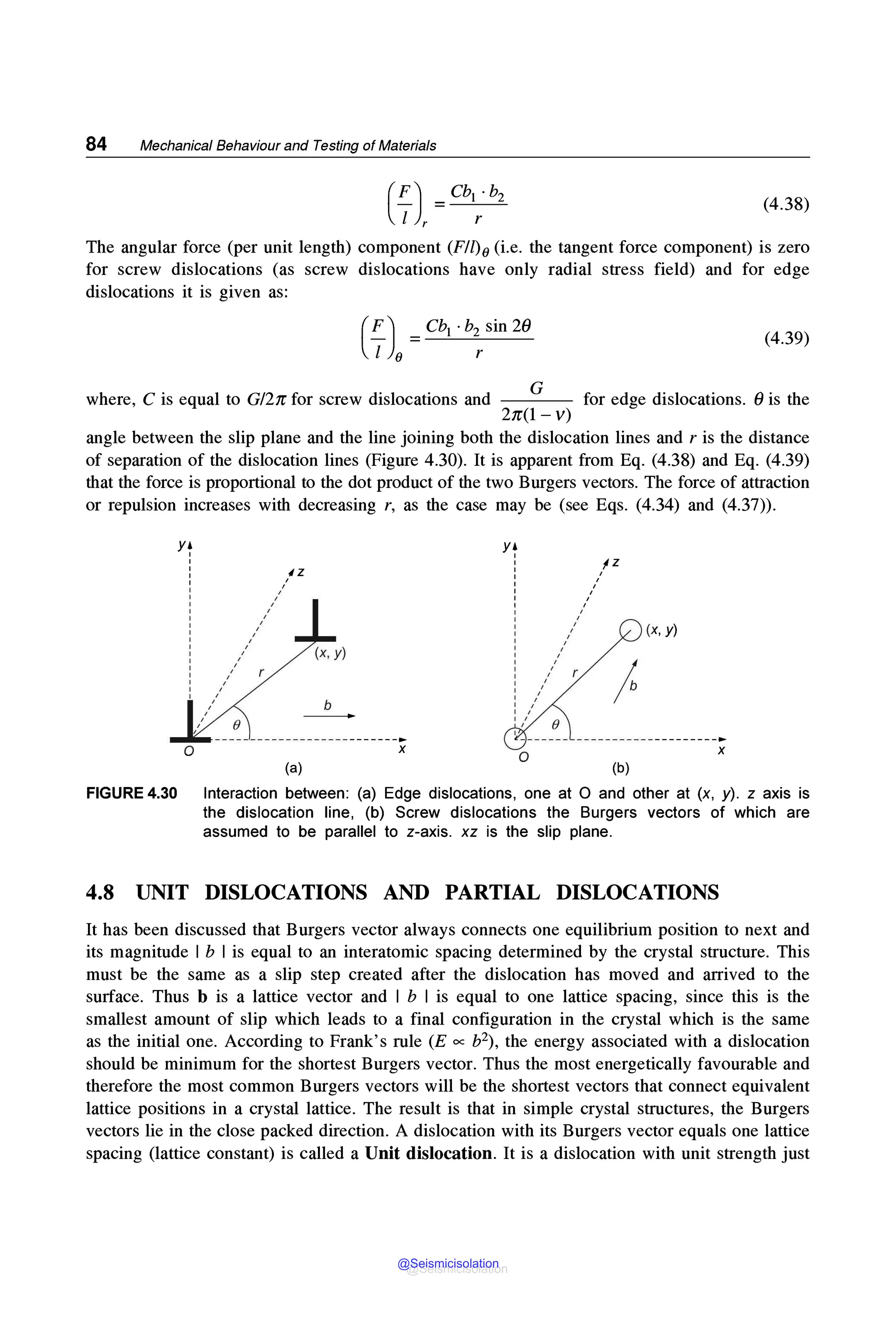 84 Mechanical Behaviour and Testing of Materials
(4.38)
The angular force (per unit length) component (Fll)8 (i.e. the tangent force component) is zero
for screw dislocations (as screw dislocations have only radial stress field) and for edge
dislocations it is given as:
(4.39)
G
where, C is equal to G/2,r for screw dislocations and ---- for edge dislocations. 0 is the
2tr(l - V)
angle between the slip plane and the line joining both the dislocation lines and r is the distance
of separation of the dislocation lines (Figure 4.30). It is apparent from Eq. (4.38) and Eq. (4.39)
that the force is proportional to the dot product of the two Burgers vectors. The force of attraction
or repulsion increases with decreasing r, as the case may be (see Eqs. (4.34) and (4.37)).
Y•I
I
I
I
I
I
I
I
I
I
,
,
,
,
,
,
,
,
,
,
,
,
,
,
,
,
,,
,' r
0
,
,
,
,z
,
,
,
b
--------------------------►
Q X
(a)
z
(x, y)
r
0
(b)
X
FIGURE 4.30 Interaction between: (a) Edge dislocations, one at O and other at (x, y). z axis is
the dislocation line, (b) Screw dislocations the Burgers vectors of which are
assumed to be parallel to z-axis. xz is the slip plane.
4.8 UNIT DISLOCATIONS AND PARTIAL DISLOCATIONS
It has been discussed that Burgers vector always connects one equilibrium position to next and
its magnitude I b I is equal to an interatomic spacing determined by the crystal structure. This
must be the same as a slip step created after the dislocation has moved and arrived to the
surface. Thus b is a lattice vector and I b I is equal to one lattice spacing, since this is the
smallest amount of slip which leads to a final configuration in the crystal which is the same
as the initial one. According to Frank's rule (E oc b2), the energy associated with a dislocation
should be minimum for the shortest Burgers vector. Thus the most energetically favourable and
therefore the most common Burgers vectors will be the shortest vectors that connect equivalent
lattice positions in a crystal lattice. The result is that in simple crystal structures, the Burgers
vectors lie in the close packed direction. A dislocation with its Burgers vector equals one lattice
spacing (lattice constant) is called a Unit dislocation. It is a dislocation with unit strength just
@Seismicisolation
@Seismicisolation
 