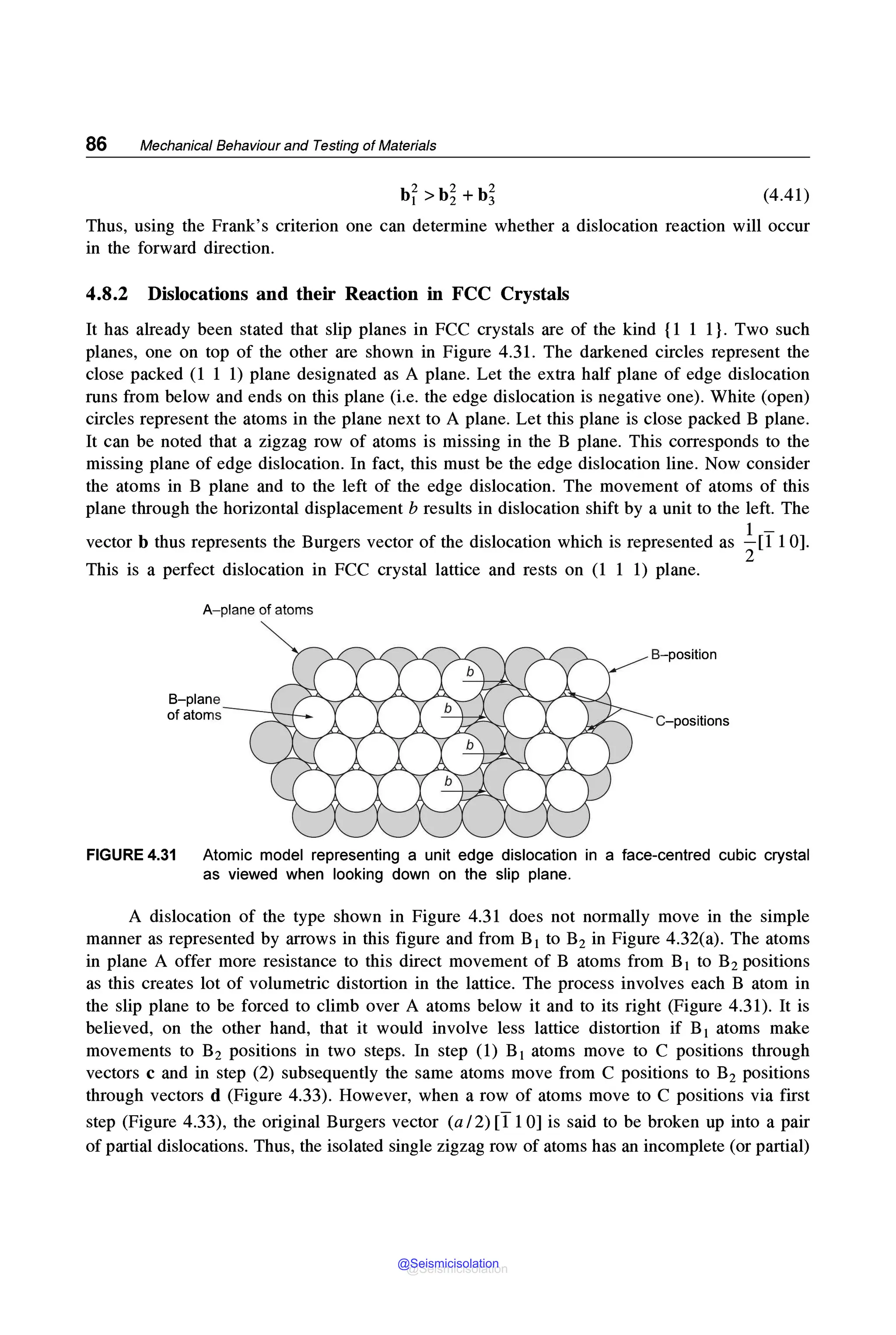 86 Mechanical Behaviour and Testing of Materials
(4.41)
Thus, using the Frank's criterion one can determine whether a dislocation reaction will occur
in the forward direction.
4.8.2 Dislocations and their Reaction in FCC Crystals
It has already been stated that slip planes in FCC crystals are of the kind {1 1 1}. Two such
planes, one on top of the other are shown in Figure 4.31. The darkened circles represent the
close packed (1 1 1) plane designated as A plane. Let the extra half plane of edge dislocation
runs from below and ends on this plane (i.e. the edge dislocation is negative one). White (open)
circles represent the atoms in the plane next to A plane. Let this plane is close packed B plane.
It can be noted that a zigzag row of atoms is missing in the B plane. This corresponds to the
missing plane of edge dislocation. In fact, this must be the edge dislocation line. Now consider
the atoms in B plane and to the left of the edge dislocation. The movement of atoms of this
plane through the horizontal displacement b results in dislocation shift by a unit to the left. The
vector b thus represents the Burgers vector of the dislocation which is represented as .!_[T 10].
2
This is a perfect dislocation in FCC crystal lattice and rests on (1 1 1) plane.
A-plane of atoms
B-plane
of atoms C-positions
FIGURE 4.31 Atomic model representing a unit edge dislocation in a face-centred cubic crystal
as viewed when looking down on the slip plane.
A dislocation of the type shown in Figure 4.31 does not normally move in the simple
manner as represented by arrows in this figure and from BI to B2 in Figure 4.32(a). The atoms
in plane A offer more resistance to this direct movement of B atoms from BI to B2 positions
as this creates lot of volumetric distortion in the lattice. The process involves each B atom in
the slip plane to be forced to climb over A atoms below it and to its right (Figure 4.31). It is
believed, on the other hand, that it would involve less lattice distortion if BI atoms make
movements to B2 positions in two steps. In step (1) BI atoms move to C positions through
vectors c and in step (2) subsequently the same atoms move from C positions to B2 positions
through vectors d (Figure 4.33). However, when a row of atoms move to C positions via first
step (Figure 4.33), the original Burgers vector (a/2)[110] is said to be broken up into a pair
of partial dislocations. Thus, the isolated single zigzag row of atoms has an incomplete (or partial)
@Seismicisolation
@Seismicisolation
 