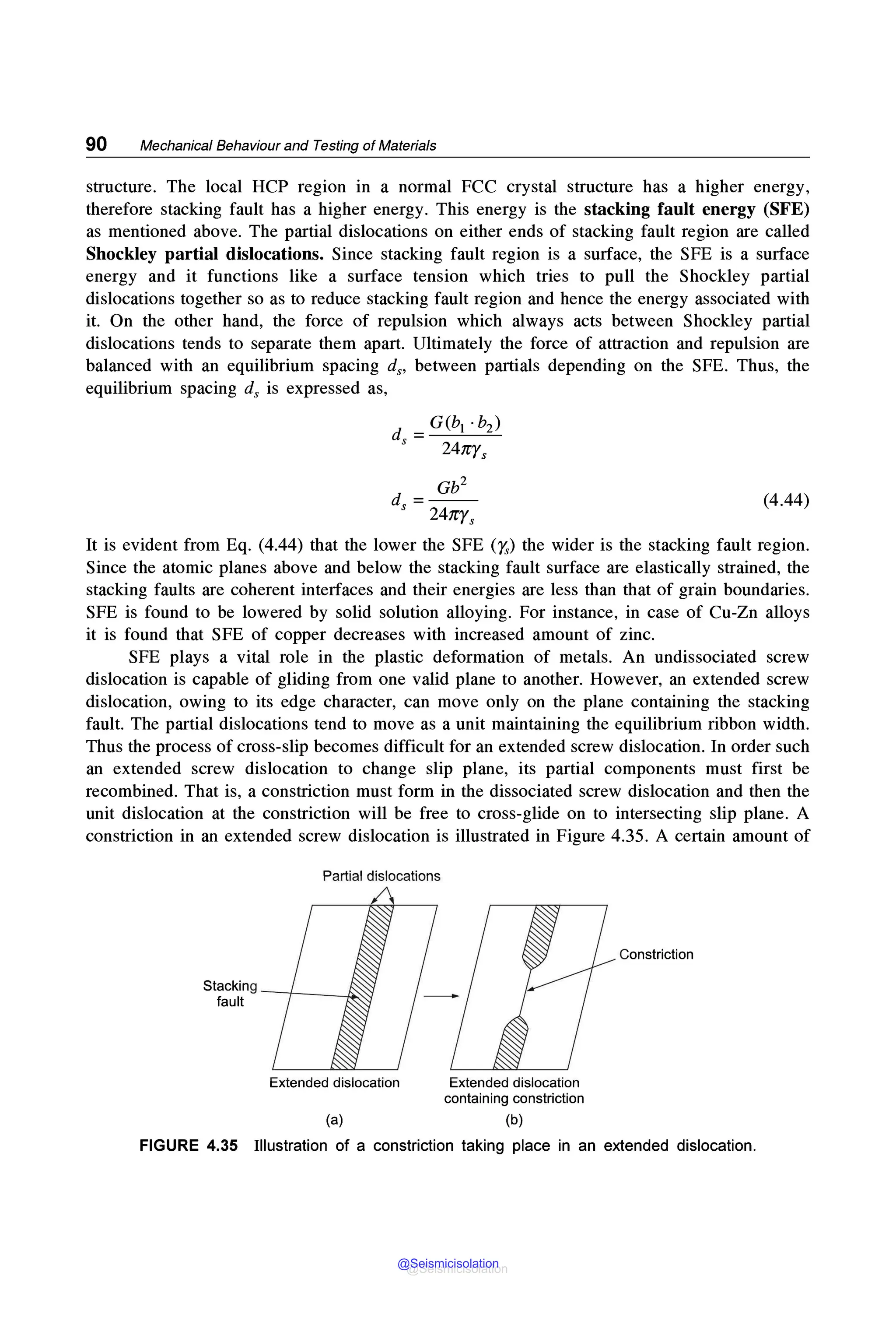 90 Mechanical Behaviour and Testing of Materials
structure. The local HCP region in a normal FCC crystal structure has a higher energy,
therefore stacking fault has a higher energy. This energy is the stacking fault energy (SFE)
as mentioned above. The partial dislocations on either ends of stacking fault region are called
Shockley partial dislocations. Since stacking fault region is a surface, the SFE is a surface
energy and it functions like a surface tension which tries to pull the Shockley partial
dislocations together so as to reduce stacking fault region and hence the energy associated with
it. On the other hand, the force of repulsion which always acts between Shockley partial
dislocations tends to separate them apart. Ultimately the force of attraction and repulsion are
balanced with an equilibrium spacing d5 , between partials depending on the SFE. Thus, the
equilibrium spacing d5 is expressed as,
d =G(b1 · b2)
s 24,rys
Gb2
d =--
s 24,rys
(4.44)
It is evident from Eq. (4.44) that the lower the SFE (Ys) the wider is the stacking fault region.
Since the atomic planes above and below the stacking fault surface are elastically strained, the
stacking faults are coherent interfaces and their energies are less than that of grain boundaries.
SFE is found to be lowered by solid solution alloying. For instance, in case of Cu-Zn alloys
it is found that SFE of copper decreases with increased amount of zinc.
SFE plays a vital role in the plastic deformation of metals. An undissociated screw
dislocation is capable of gliding from one valid plane to another. However, an extended screw
dislocation, owing to its edge character, can move only on the plane containing the stacking
fault. The partial dislocations tend to move as a unit maintaining the equilibrium ribbon width.
Thus the process of cross-slip becomes difficult for an extended screw dislocation. In order such
an extended screw dislocation to change slip plane, its partial components must first be
recombined. That is, a constriction must form in the dissociated screw dislocation and then the
unit dislocation at the constriction will be free to cross-glide on to intersecting slip plane. A
constriction in an extended screw dislocation is illustrated in Figure 4.35. A certain amount of
Partial dislocations
Extended dislocation
(a)
Extended dislocation
containing constriction
(b)
Constriction
FIGURE 4.35 Illustration of a constriction taking place in an extended dislocation.
@Seismicisolation
@Seismicisolation
 