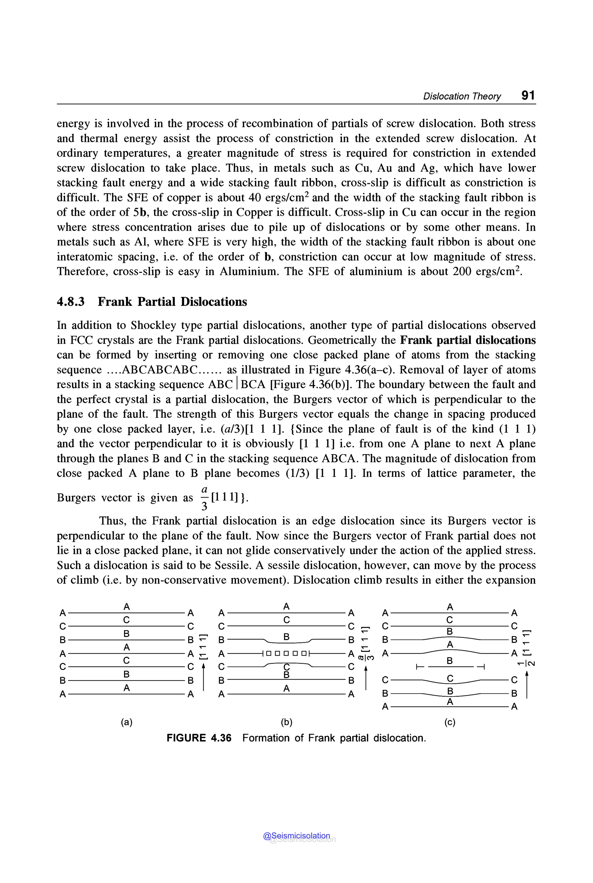 Dislocation Theory 91
energy is involved in the process of recombination of partials of screw dislocation. Both stress
and thermal energy assist the process of constriction in the extended screw dislocation. At
ordinary temperatures, a greater magnitude of stress is required for constriction in extended
screw dislocation to take place. Thus, in metals such as Cu, Au and Ag, which have lower
stacking fault energy and a wide stacking fault ribbon, cross-slip is difficult as constriction is
difficult. The SFE of copper is about 40 ergs/cm2 and the width of the stacking fault ribbon is
of the order of Sb, the cross-slip in Copper is difficult. Cross-slip in Cu can occur in the region
where stress concentration arises due to pile up of dislocations or by some other means. In
metals such as Al, where SFE is very high, the width of the stacking fault ribbon is about one
interatomic spacing, i.e. of the order of b, constriction can occur at low magnitude of stress.
Therefore, cross-slip is easy in Aluminium. The SFE of aluminium is about 200 ergs/cm2•
4.8.3 Frank Partial Dislocations
In addition to Shockley type partial dislocations, another type of partial dislocations observed
in FCC crystals are the Frank partial dislocations. Geometrically the Frank partial dislocations
can be formed by inserting or removing one close packed plane of atoms from the stacking
sequence ....ABCABCABC...... as illustrated in Figure 4.36(a-c). Removal of layer of atoms
results in a stacking sequence ABC IBCA [Figure 4.36(b)]. The boundary between the fault and
the perfect crystal is a partial dislocation, the Burgers vector of which is perpendicular to the
plane of the fault. The strength of this Burgers vector equals the change in spacing produced
by one close packed layer, i.e. (a/3)[1 1 l]. {Since the plane of fault is of the kind (1 1 1)
and the vector perpendicular to it is obviously [l 1 l] i.e. from one A plane to next A plane
through the planes B and C in the stacking sequence ABCA. The magnitude of dislocation from
close packed A plane to B plane becomes (1/3) [l 1 l]. In terms of lattice parameter, the
a
Burgers vector is given as 3[111] }.
Thus, the Frank partial dislocation is an edge dislocation since its Burgers vector is
perpendicular to the plane of the fault. Now since the Burgers vector of Frank partial does not
lie in a close packed plane, it can not glide conservatively under the action of the applied stress.
Such a dislocation is said to be Sessile. A sessile dislocation, however, can move by the process
of climb (i.e. by non-conservative movement). Dislocation climb results in either the expansion
A
A
A A
A
A A
A
A
C
C
C C
C
C C
C
C
~ B
B
B
B~ B ~ B B B ::
A .....
A lllTC'")
A
A A=. A-------i □□□□□ A - - A = .
C B ..-IN
C
~ l C ~ C
l
I- -l
B
B
B
B
B c ~ c
l
A A
B B B
A A A A
A A A
(a) (b} (c)
FIGURE 4.36 Formation of Frank partial dislocation.
@Seismicisolation
@Seismicisolation
 