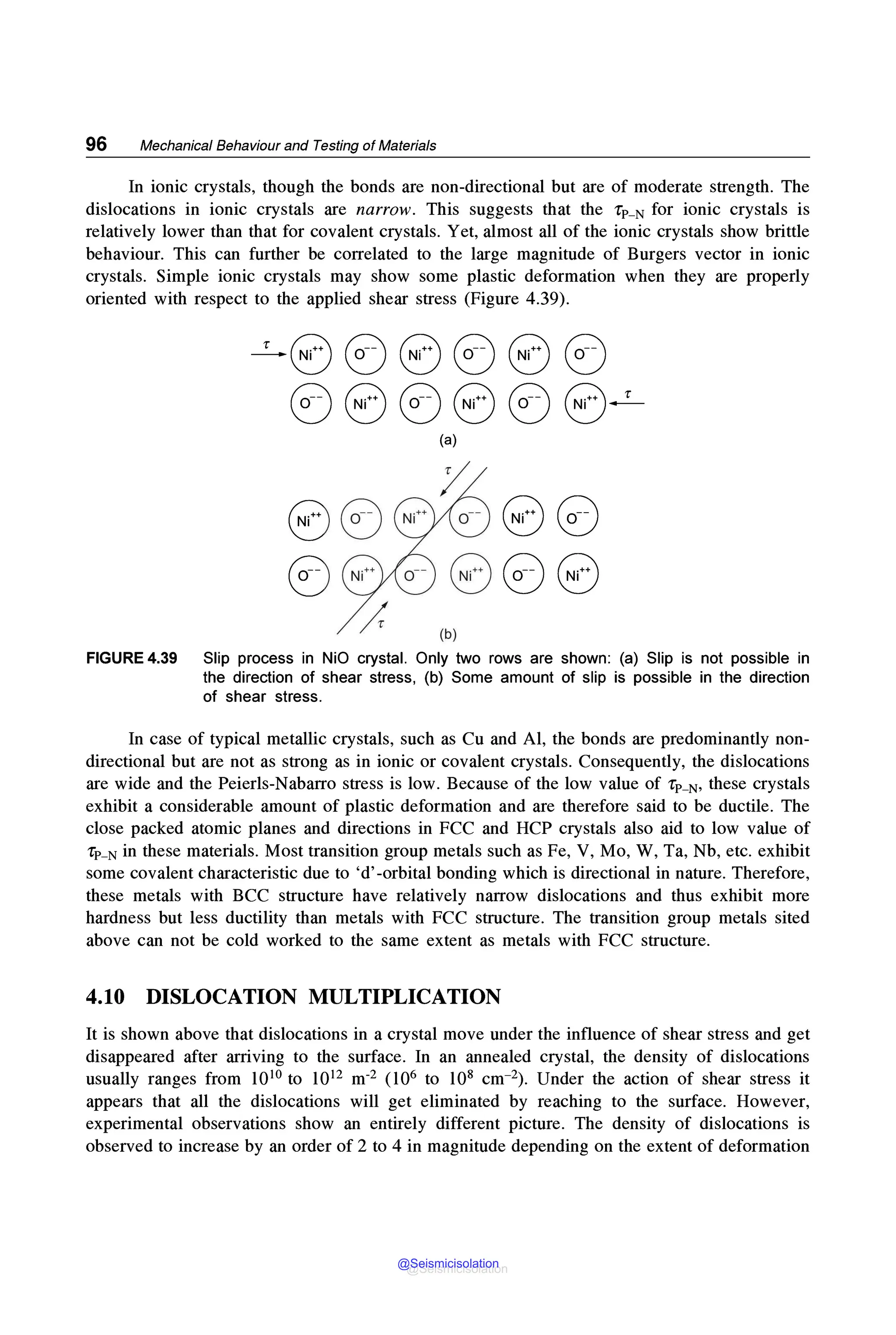96 Mechanical Behaviour and Testing of Materials
In ionic crystals, though the bonds are non-directional but are of moderate strength. The
dislocations in ionic crystals are narrow. This suggests that the rP- N for ionic crystals is
relatively lower than that for covalent crystals. Yet, almost all of the ionic crystals show brittle
behaviour. This can further be correlated to the large magnitude of Burgers vector in ionic
crystals. Simple ionic crystals may show some plastic deformation when they are properly
oriented with respect to the applied shear stress (Figure 4.39).
~0 0 0 0 0 0
0 0 0 0 0 0~
(a)
0 0 0
0 00
/r (b)
FIGURE 4.39 Slip process in NiO crystal. Only two rows are shown: (a) Slip is not possible in
the direction of shear stress, (b) Some amount of slip is possible in the direction
of shear stress.
In case of typical metallic crystals, such as Cu and Al, the bonds are predominantly non-
directional but are not as strong as in ionic or covalent crystals. Consequently, the dislocations
are wide and the Peierls-Nabarro stress is low. Because of the low value of rP- N, these crystals
exhibit a considerable amount of plastic deformation and are therefore said to be ductile. The
close packed atomic planes and directions in FCC and HCP crystals also aid to low value of
rP- N in these materials. Most transition group metals such as Fe, V, Mo, W, Ta, Nb, etc. exhibit
some covalent characteristic due to 'd'-orbital bonding which is directional in nature. Therefore,
these metals with BCC structure have relatively narrow dislocations and thus exhibit more
hardness but less ductility than metals with FCC structure. The transition group metals sited
above can not be cold worked to the same extent as metals with FCC structure.
4.10 DISLOCATION MULTIPLICATION
It is shown above that dislocations in a crystal move under the influence of shear stress and get
disappeared after arriving to the surface. In an annealed crystal, the density of dislocations
usually ranges from 1010 to 1012 m-2 (106 to 108 cm-2) . Under the action of shear stress it
appears that all the dislocations will get eliminated by reaching to the surface. However,
experimental observations show an entirely different picture. The density of dislocations is
observed to increase by an order of 2 to 4 in magnitude depending on the extent of deformation
@Seismicisolation
@Seismicisolation
 