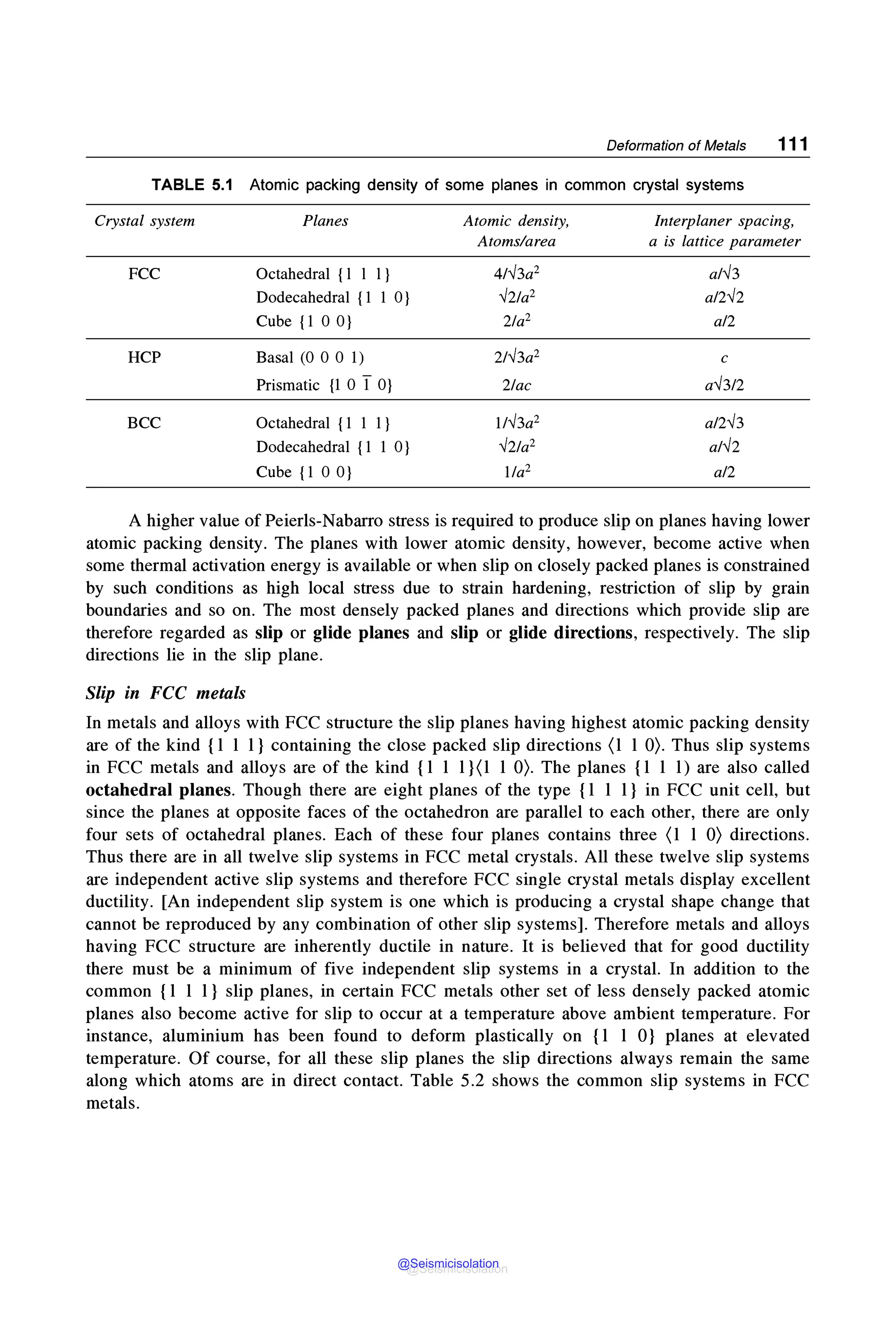 Deformation of Metals 111
TABLE 5.1 Atomic packing density of some planes in common crystal systems
Crystal system Planes Atomic density, Interplaner spacing,
Atoms/area a is lattice parameter
FCC Octahedral {1 1 1} 4/✓3a2 a/✓3
Dodecahedral {1 1 O} ✓2!a2 a/2✓2
Cube {1 0 O} 2/a2 a/2
HCP Basal (0 0 0 1) 2/✓3a2 C
Prismatic {1 0 T O} 2/ac a✓3!2
BCC Octahedral {1 1 1} l/✓3a2 a/2✓3
Dodecahedral {1 1 O} ✓2!a2 a/✓2
Cube {1 0 O} l/a2 a/2
A higher value of Peierls-Nabarro stress is required to produce slip on planes having lower
atomic packing density. The planes with lower atomic density, however, become active when
some thermal activation energy is available or when slip on closely packed planes is constrained
by such conditions as high local stress due to strain hardening, restriction of slip by grain
boundaries and so on. The most densely packed planes and directions which provide slip are
therefore regarded as slip or glide planes and slip or glide directions, respectively. The slip
directions lie in the slip plane.
Slip in FCC metals
In metals and alloys with FCC structure the slip planes having highest atomic packing density
are of the kind {1 1 1} containing the close packed slip directions (1 1 O). Thus slip systems
in FCC metals and alloys are of the kind {1 1 1}(l 1 O). The planes {1 1 1) are also called
octahedral planes. Though there are eight planes of the type {1 1 1} in FCC unit cell, but
since the planes at opposite faces of the octahedron are parallel to each other, there are only
four sets of octahedral planes. Each of these four planes contains three (1 1 O) directions.
Thus there are in all twelve slip systems in FCC metal crystals. All these twelve slip systems
are independent active slip systems and therefore FCC single crystal metals display excellent
ductility. [An independent slip system is one which is producing a crystal shape change that
cannot be reproduced by any combination of other slip systems]. Therefore metals and alloys
having FCC structure are inherently ductile in nature. It is believed that for good ductility
there must be a minimum of five independent slip systems in a crystal. In addition to the
common {1 1 1} slip planes, in certain FCC metals other set of less densely packed atomic
planes also become active for slip to occur at a temperature above ambient temperature. For
instance, aluminium has been found to deform plastically on {1 1 0} planes at elevated
temperature. Of course, for all these slip planes the slip directions always remain the same
along which atoms are in direct contact. Table 5.2 shows the common slip systems in FCC
metals.
@Seismicisolation
@Seismicisolation
 