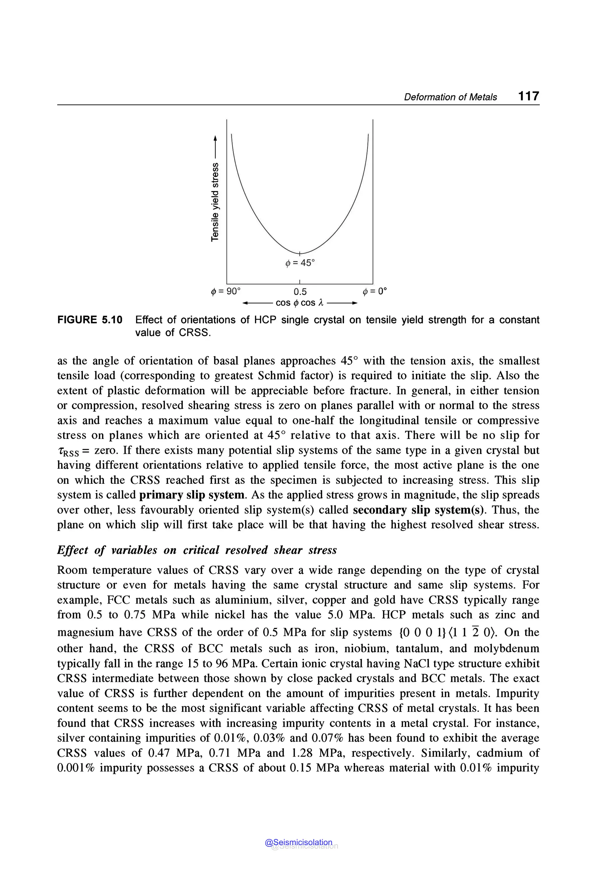 Deformation of Metals 117
</I = 45°
</I= 90° 0.5 </I = 0°
-cos¢cosA-
FIGURE 5.10 Effect of orientations of HCP single crystal on tensile yield strength for a constant
value of CRSS.
as the angle of orientation of basal planes approaches 45° with the tension axis, the smallest
tensile load (corresponding to greatest Schmid factor) is required to initiate the slip. Also the
extent of plastic deformation will be appreciable before fracture. In general, in either tension
or compression, resolved shearing stress is zero on planes parallel with or normal to the stress
axis and reaches a maximum value equal to one-half the longitudinal tensile or compressive
stress on planes which are oriented at 45° relative to that axis. There will be no slip for
rRss = zero. If there exists many potential slip systems of the same type in a given crystal but
having different orientations relative to applied tensile force, the most active plane is the one
on which the CRSS reached first as the specimen is subjected to increasing stress. This slip
system is called primary slip system. As the applied stress grows in magnitude, the slip spreads
over other, less favourably oriented slip system(s) called secondary slip system(s). Thus, the
plane on which slip will first take place will be that having the highest resolved shear stress.
Effect of variables on critical resolved shear stress
Room temperature values of CRSS vary over a wide range depending on the type of crystal
structure or even for metals having the same crystal structure and same slip systems. For
example, FCC metals such as aluminium, silver, copper and gold have CRSS typically range
from 0.5 to 0.75 MPa while nickel has the value 5.0 MPa. HCP metals such as zinc and
magnesium have CRSS of the order of 0.5 MPa for slip systems {0 0 0 l} (1 1 2 0). On the
other hand, the CRSS of BCC metals such as iron, niobium, tantalum, and molybdenum
typically fall in the range 15 to 96 MPa. Certain ionic crystal having NaCl type structure exhibit
CRSS intermediate between those shown by close packed crystals and BCC metals. The exact
value of CRSS is further dependent on the amount of impurities present in metals. Impurity
content seems to be the most significant variable affecting CRSS of metal crystals. It has been
found that CRSS increases with increasing impurity contents in a metal crystal. For instance,
silver containing impurities of 0.01 %, 0.03% and 0.07% has been found to exhibit the average
CRSS values of 0.47 MPa, 0.71 MPa and 1.28 MPa, respectively. Similarly, cadmium of
0.00 l% impurity possesses a CRSS of about 0.15 MPa whereas material with 0.01 % impurity
@Seismicisolation
@Seismicisolation
 