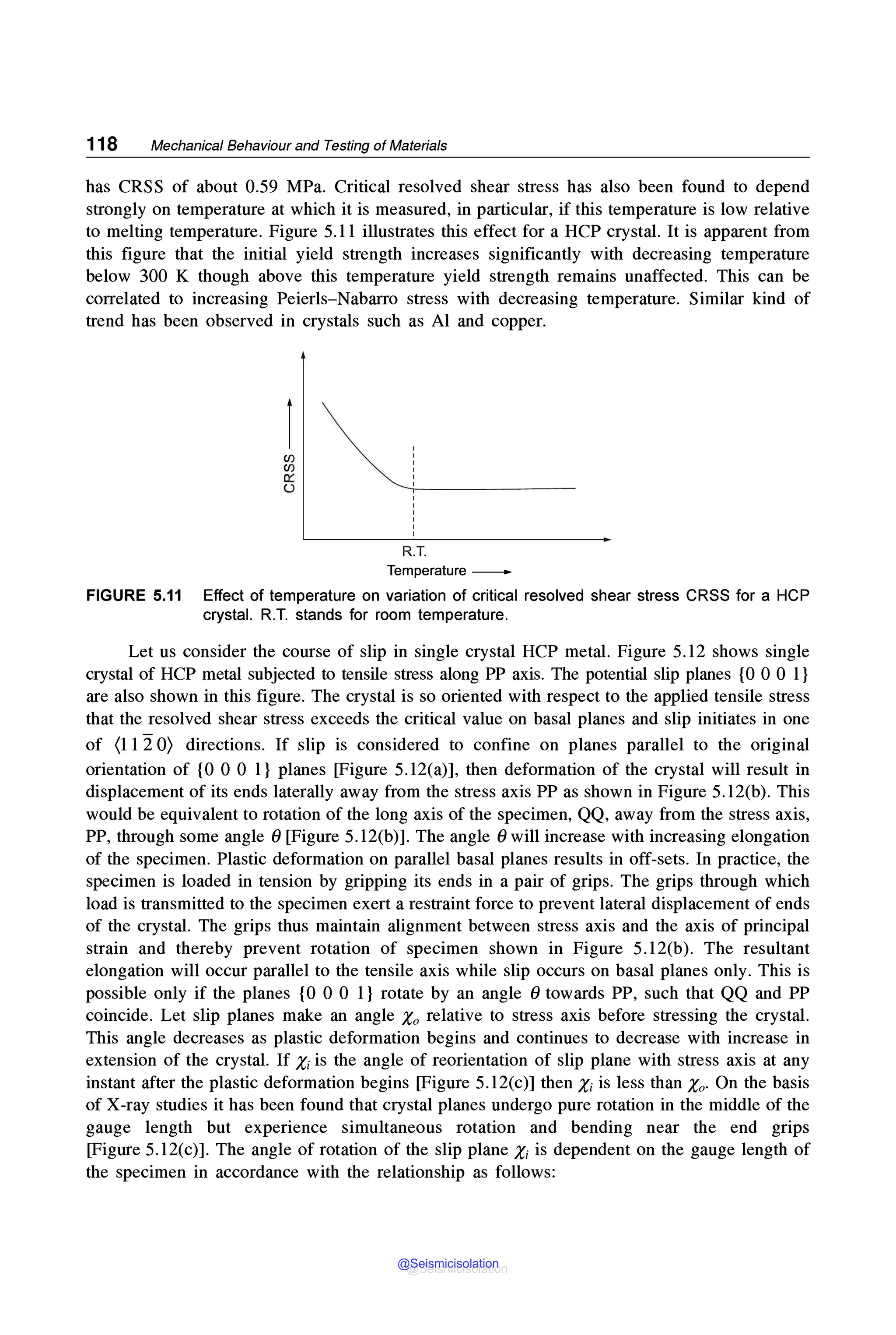 118 Mechanical Behaviour and Testing of Materials
has CRSS of about 0.59 MPa. Critical resolved shear stress has also been found to depend
strongly on temperature at which it is measured, in particular, if this temperature is low relative
to melting temperature. Figure 5.11 illustrates this effect for a HCP crystal. It is apparent from
this figure that the initial yield strength increases significantly with decreasing temperature
below 300 K though above this temperature yield strength remains unaffected. This can be
correlated to increasing Peierls-Nabarro stress with decreasing temperature. Similar kind of
trend has been observed in crystals such as Al and copper.
en
en
a:::
u
R.T.
Temperature -
FIGURE 5.11 Effect of temperature on variation of critical resolved shear stress CRSS for a HCP
crystal. R.T. stands for room temperature.
Let us consider the course of slip in single crystal HCP metal. Figure 5.12 shows single
crystal of HCP metal subjected to tensile stress along PP axis. The potential slip planes {0 0 0 l}
are also shown in this figure. The crystal is so oriented with respect to the applied tensile stress
that the resolved shear stress exceeds the critical value on basal planes and slip initiates in one
of (11 2O) directions. If slip is considered to confine on planes parallel to the original
orientation of {0 0 0 l} planes [Figure 5.12(a)], then deformation of the crystal will result in
displacement of its ends laterally away from the stress axis PP as shown in Figure 5.12(b). This
would be equivalent to rotation of the long axis of the specimen, QQ, away from the stress axis,
PP, through some angle 0 [Figure 5.12(b)]. The angle 0 will increase with increasing elongation
of the specimen. Plastic deformation on parallel basal planes results in off-sets. In practice, the
specimen is loaded in tension by gripping its ends in a pair of grips. The grips through which
load is transmitted to the specimen exert a restraint force to prevent lateral displacement of ends
of the crystal. The grips thus maintain alignment between stress axis and the axis of principal
strain and thereby prevent rotation of specimen shown in Figure 5.l2(b). The resultant
elongation will occur parallel to the tensile axis while slip occurs on basal planes only. This is
possible only if the planes {0 0 0 l} rotate by an angle 0 towards PP, such that QQ and PP
coincide. Let slip planes make an angle Xo relative to stress axis before stressing the crystal.
This angle decreases as plastic deformation begins and continues to decrease with increase in
extension of the crystal. If X; is the angle of reorientation of slip plane with stress axis at any
instant after the plastic deformation begins [Figure 5.12(c)] then X; is less than Xo· On the basis
of X-ray studies it has been found that crystal planes undergo pure rotation in the middle of the
gauge length but experience simultaneous rotation and bending near the end grips
[Figure 5.12(c)]. The angle of rotation of the slip plane X; is dependent on the gauge length of
the specimen in accordance with the relationship as follows:
@Seismicisolation
@Seismicisolation
 