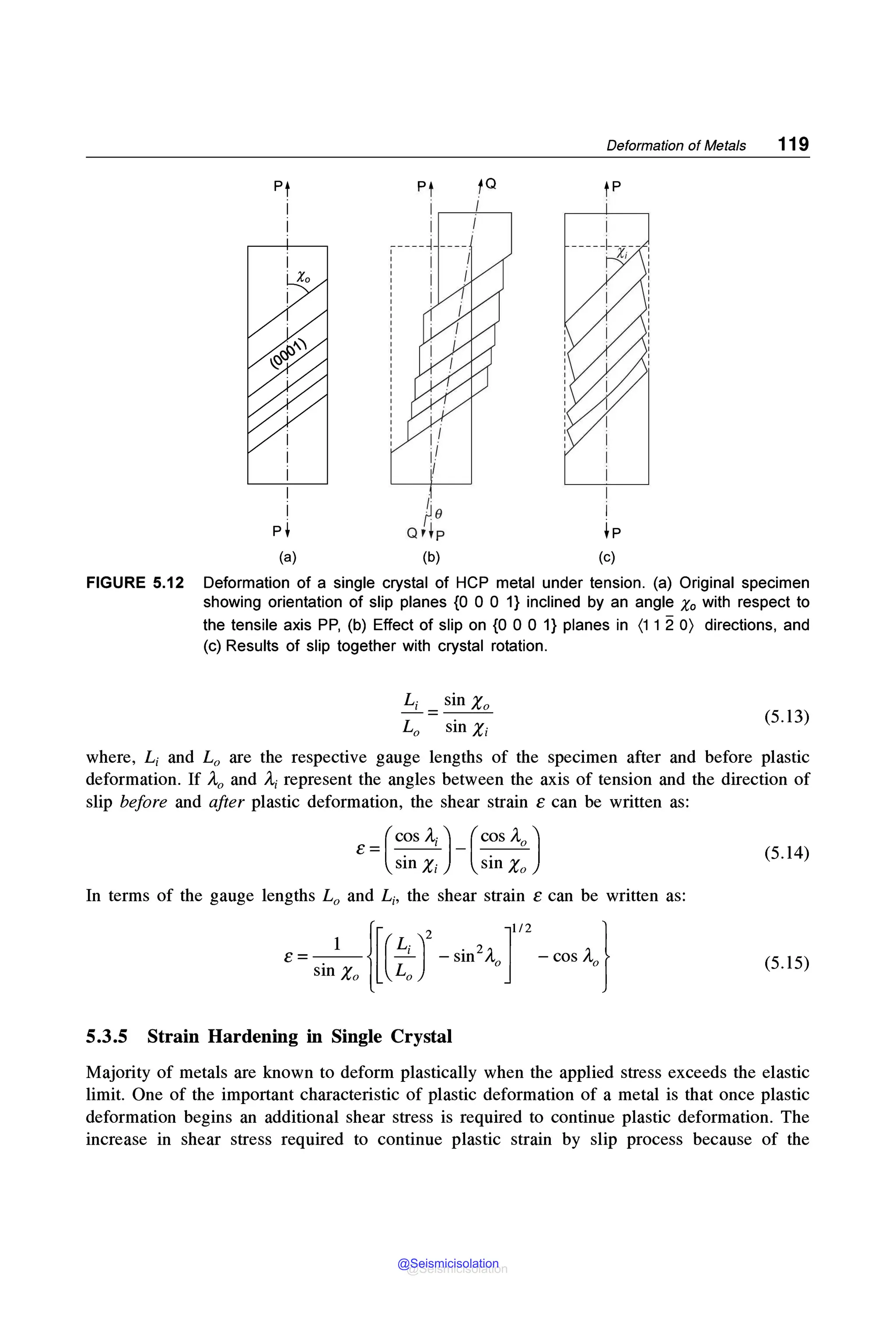 Deformation of Metals 119
Pt
I
I
I
I
I
I
I
p~
(a)
Xo
Pt fO
1-~'--
1 i
-----~ ---- .
I . I
: I .
! I /
: I
I
I
I
I
I
I
~ 0
Q,tp
(b)
tP
I
I
~p
(c)
FIGURE 5.12 Deformation of a single crystal of HCP metal under tension. (a) Original specimen
showing orientation of slip planes {O O O 1} inclined by an angle Xo with respect to
the tensile axis PP, (b) Effect of slip on {O O O 1} planes in (1 1 2 O) directions, and
(c) Results of slip together with crystal rotation.
L; sin Xo
- = - - (5.13)
where, L; and L0 are the respective gauge lengths of the specimen after and before plastic
deformation. If A0 and A; represent the angles between the axis of tension and the direction of
slip before and after plastic deformation, the shear strain e can be written as:
e =(c~s A; )-(c~s A0 )
sm X; sm Xo
(5.14)
In terms of the gauge lengths L0 and L;, the shear strain e can be written as:
e =- .
l {[(~)
2
- sin2 A0 ]
112
- cos A0 }
sm Xo Lo
(5.15)
5.3.5 Strain Hardening in Single Crystal
Majority of metals are known to deform plastically when the applied stress exceeds the elastic
limit. One of the important characteristic of plastic deformation of a metal is that once plastic
deformation begins an additional shear stress is required to continue plastic deformation. The
increase in shear stress required to continue plastic strain by slip process because of the
@Seismicisolation
@Seismicisolation
 