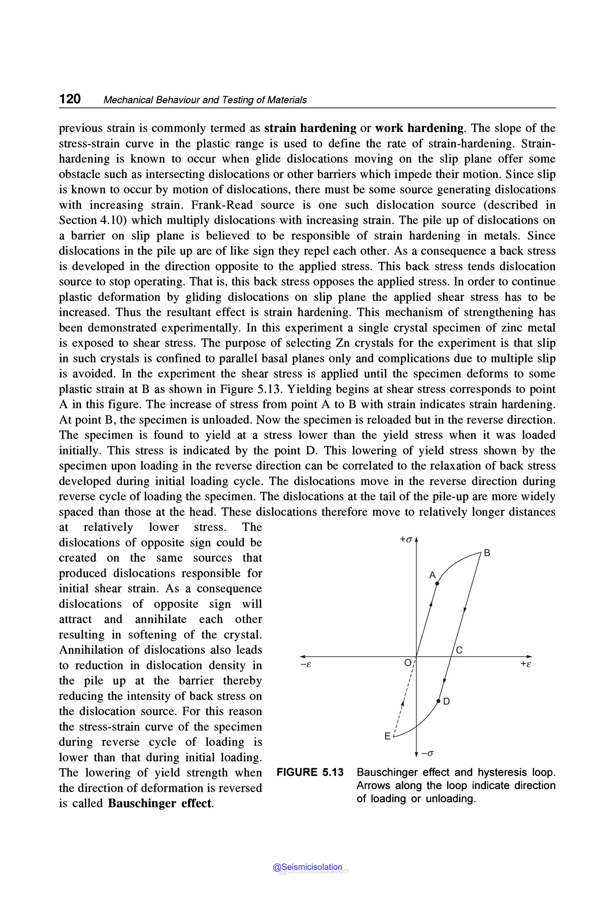 120 Mechanical Behaviour and Testing of Materials
previous strain is commonly termed as strain hardening or work hardening. The slope of the
stress-strain curve in the plastic range is used to define the rate of strain-hardening. Strain-
hardening is known to occur when glide dislocations moving on the slip plane offer some
obstacle such as intersecting dislocations or other barriers which impede their motion. Since slip
is known to occur by motion of dislocations, there must be some source generating dislocations
with increasing strain. Frank-Read source is one such dislocation source (described in
Section 4.10) which multiply dislocations with increasing strain. The pile up of dislocations on
a barrier on slip plane is believed to be responsible of strain hardening in metals. Since
dislocations in the pile up are of like sign they repel each other. As a consequence a back stress
is developed in the direction opposite to the applied stress. This back stress tends dislocation
source to stop operating. That is, this back stress opposes the applied stress. In order to continue
plastic deformation by gliding dislocations on slip plane the applied shear stress has to be
increased. Thus the resultant effect is strain hardening. This mechanism of strengthening has
been demonstrated experimentally. In this experiment a single crystal specimen of zinc metal
is exposed to shear stress. The purpose of selecting Zn crystals for the experiment is that slip
in such crystals is confined to parallel basal planes only and complications due to multiple slip
is avoided. In the experiment the shear stress is applied until the specimen deforms to some
plastic strain at B as shown in Figure 5.13. Yielding begins at shear stress corresponds to point
A in this figure. The increase of stress from point A to B with strain indicates strain hardening.
At point B, the specimen is unloaded. Now the specimen is reloaded but in the reverse direction.
The specimen is found to yield at a stress lower than the yield stress when it was loaded
initially. This stress is indicated by the point D. This lowering of yield stress shown by the
specimen upon loading in the reverse direction can be correlated to the relaxation of back stress
developed during initial loading cycle. The dislocations move in the reverse direction during
reverse cycle of loading the specimen. The dislocations at the tail of the pile-up are more widely
spaced than those at the head. These dislocations therefore move to relatively longer distances
at relatively lower stress. The
dislocations of opposite sign could be
created on the same sources that
produced dislocations responsible for
initial shear strain. As a consequence
dislocations of opposite sign will
attract and annihilate each other
resulting in softening of the crystal.
Annihilation of dislocations also leads
to reduction in dislocation density in
the pile up at the barrier thereby
reducing the intensity of back stress on
the dislocation source. For this reason
the stress-strain curve of the specimen
during reverse cycle of loading is
lower than that during initial loading.
The lowering of yield strength when
the direction of deformation is reversed
is called Bauschinger effect.
-f
FIGURE 5.13
+a
o:
I
'
'
'
'
E'
'
'
'
'
'
'
B
+t:
- a
Bauschinger effect and hysteresis loop.
Arrows along the loop indicate direction
of loading or unloading.
@Seismicisolation
@Seismicisolation
 