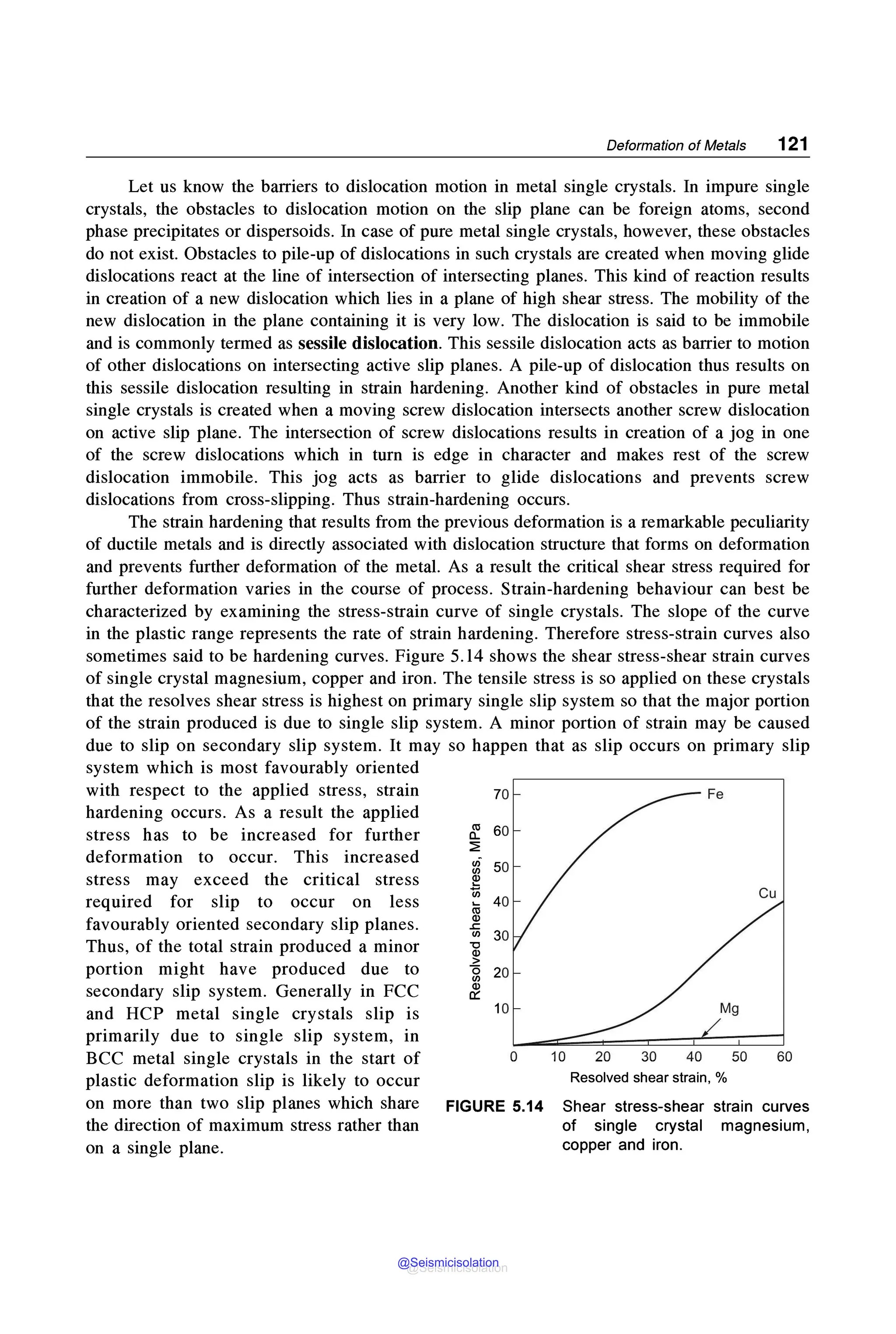 Deformation of Metals 121
Let us know the barriers to dislocation motion in metal single crystals. In impure single
crystals, the obstacles to dislocation motion on the slip plane can be foreign atoms, second
phase precipitates or dispersoids. In case of pure metal single crystals, however, these obstacles
do not exist. Obstacles to pile-up of dislocations in such crystals are created when moving glide
dislocations react at the line of intersection of intersecting planes. This kind of reaction results
in creation of a new dislocation which lies in a plane of high shear stress. The mobility of the
new dislocation in the plane containing it is very low. The dislocation is said to be immobile
and is commonly termed as sessile dislocation. This sessile dislocation acts as barrier to motion
of other dislocations on intersecting active slip planes. A pile-up of dislocation thus results on
this sessile dislocation resulting in strain hardening. Another kind of obstacles in pure metal
single crystals is created when a moving screw dislocation intersects another screw dislocation
on active slip plane. The intersection of screw dislocations results in creation of a jog in one
of the screw dislocations which in turn is edge in character and makes rest of the screw
dislocation immobile. This jog acts as barrier to glide dislocations and prevents screw
dislocations from cross-slipping. Thus strain-hardening occurs.
The strain hardening that results from the previous deformation is a remarkable peculiarity
of ductile metals and is directly associated with dislocation structure that forms on deformation
and prevents further deformation of the metal. As a result the critical shear stress required for
further deformation varies in the course of process. Strain-hardening behaviour can best be
characterized by examining the stress-strain curve of single crystals. The slope of the curve
in the plastic range represents the rate of strain hardening. Therefore stress-strain curves also
sometimes said to be hardening curves. Figure 5.14 shows the shear stress-shear strain curves
of single crystal magnesium, copper and iron. The tensile stress is so applied on these crystals
that the resolves shear stress is highest on primary single slip system so that the major portion
of the strain produced is due to single slip system. A minor portion of strain may be caused
due to slip on secondary slip system. It may so happen that as slip occurs on primary slip
system which is most favourably oriented
with respect to the applied stress, strain
hardening occurs. As a result the applied
stress has to be increased for further
deformation to occur. This increased
stress may exceed the critical stress
required for slip to occur on less
favourably oriented secondary slip planes.
Thus, of the total strain produced a minor
portion might have produced due to
secondary slip system. Generally in FCC
and HCP metal single crystals slip is
primarily due to single slip system, in
BCC metal single crystals in the start of
plastic deformation slip is likely to occur
on more than two slip planes which share
the direction of maximum stress rather than
on a single plane.
70
<Ji 50
(/)
~
1ii
40
iii
Q)
.s::
(/)
30
"C
Q)
>
0 20
(/)
Q)
a::
10
0
FIGURE 5.14
Fe
Cu
10 20 30 40 50 60
Resolved shear strain,%
Shear stress-shear strain curves
of single crystal magnesium,
copper and iron.
@Seismicisolation
@Seismicisolation
 