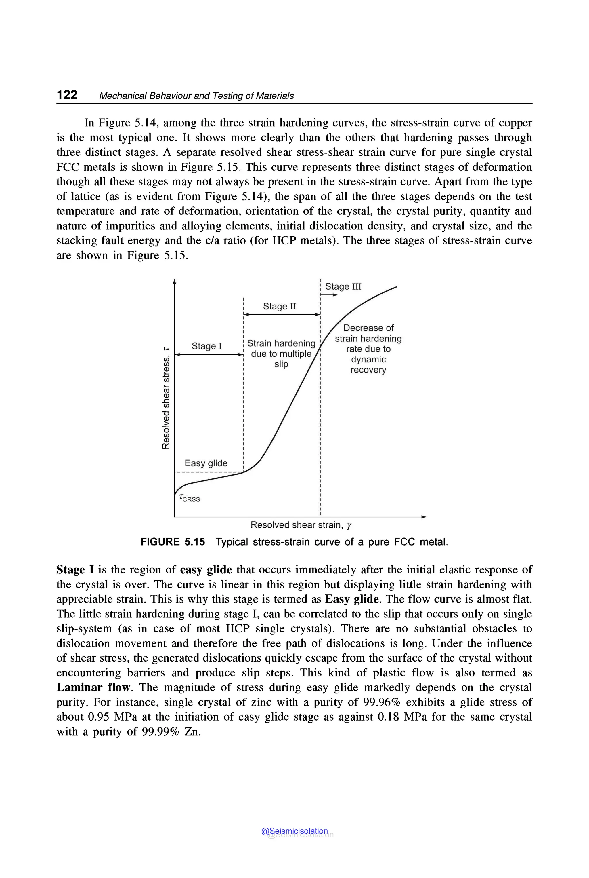 122 Mechanical Behaviour and Testing of Materials
In Figure 5.14, among the three strain hardening curves, the stress-strain curve of copper
is the most typical one. It shows more clearly than the others that hardening passes through
three distinct stages. A separate resolved shear stress-shear strain curve for pure single crystal
FCC metals is shown in Figure 5.15. This curve represents three distinct stages of deformation
though all these stages may not always be present in the stress-strain curve. Apart from the type
of lattice (as is evident from Figure 5.14), the span of all the three stages depends on the test
temperature and rate of deformation, orientation of the crystal, the crystal purity, quantity and
nature of impurities and alloying elements, initial dislocation density, and crystal size, and the
stacking fault energy and the c/a ratio (for HCP metals). The three stages of stress-strain curve
are shown in Figure 5.15.
-, Stage I
(I) _ _ _ _ ___,
(/)
~
t,
ai
Ql
.s:::.
(/)
"Cl
~
0
(/)
Ql
0:::
Stage II
: Stage III
..___.
'
''
strain hardening
rate due to
dynamic
recovery
Resolved shear strain, r
FIGURE 5.15 Typical stress-strain curve of a pure FCC metal.
Stage I is the region of easy glide that occurs immediately after the initial elastic response of
the crystal is over. The curve is linear in this region but displaying little strain hardening with
appreciable strain. This is why this stage is termed as Easy glide. The flow curve is almost flat.
The little strain hardening during stage I, can be correlated to the slip that occurs only on single
slip-system (as in case of most HCP single crystals). There are no substantial obstacles to
dislocation movement and therefore the free path of dislocations is long. Under the influence
of shear stress, the generated dislocations quickly escape from the surface of the crystal without
encountering barriers and produce slip steps. This kind of plastic flow is also termed as
Laminar flow. The magnitude of stress during easy glide markedly depends on the crystal
purity. For instance, single crystal of zinc with a purity of 99.96% exhibits a glide stress of
about 0.95 MPa at the initiation of easy glide stage as against 0.18 MPa for the same crystal
with a purity of 99.99% Zn.
@Seismicisolation
@Seismicisolation
 