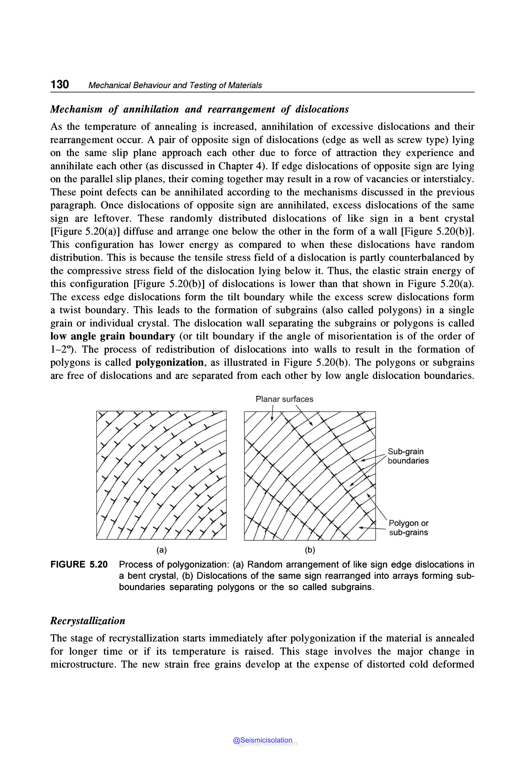 130 Mechanical Behaviour and Testing of Materials
Mechanism of annihilation and rearrangement of dislocations
As the temperature of annealing is increased, annihilation of excessive dislocations and their
rearrangement occur. A pair of opposite sign of dislocations (edge as well as screw type) lying
on the same slip plane approach each other due to force of attraction they experience and
annihilate each other (as discussed in Chapter 4). If edge dislocations of opposite sign are lying
on the parallel slip planes, their coming together may result in a row of vacancies or interstialcy.
These point defects can be annihilated according to the mechanisms discussed in the previous
paragraph. Once dislocations of opposite sign are annihilated, excess dislocations of the same
sign are leftover. These randomly distributed dislocations of like sign in a bent crystal
[Figure 5.20(a)] diffuse and arrange one below the other in the form of a wall [Figure 5.20(b)].
This configuration has lower energy as compared to when these dislocations have random
distribution. This is because the tensile stress field of a dislocation is partly counterbalanced by
the compressive stress field of the dislocation lying below it. Thus, the elastic strain energy of
this configuration [Figure 5.20(b)] of dislocations is lower than that shown in Figure 5.20(a).
The excess edge dislocations form the tilt boundary while the excess screw dislocations form
a twist boundary. This leads to the formation of subgrains (also called polygons) in a single
grain or individual crystal. The dislocation wall separating the subgrains or polygons is called
low angle grain boundary (or tilt boundary if the angle of misorientation is of the order of
l-2°). The process of redistribution of dislocations into walls to result in the formation of
polygons is called polygonization, as illustrated in Figure 5.20(b). The polygons or subgrains
are free of dislocations and are separated from each other by low angle dislocation boundaries.
Planar surfaces
(a) (b)
Sub-grain
boundaries
Polygon or
sub-grains
FIGURE 5.20 Process of polygonization: (a) Random arrangement of like sign edge dislocations in
a bent crystal, (b) Dislocations of the same sign rearranged into arrays forming sub-
boundaries separating polygons or the so called subgrains.
Recrystallization
The stage of recrystallization starts immediately after polygonization if the material is annealed
for longer time or if its temperature is raised. This stage involves the major change in
microstructure. The new strain free grains develop at the expense of distorted cold deformed
@Seismicisolation
@Seismicisolation
 