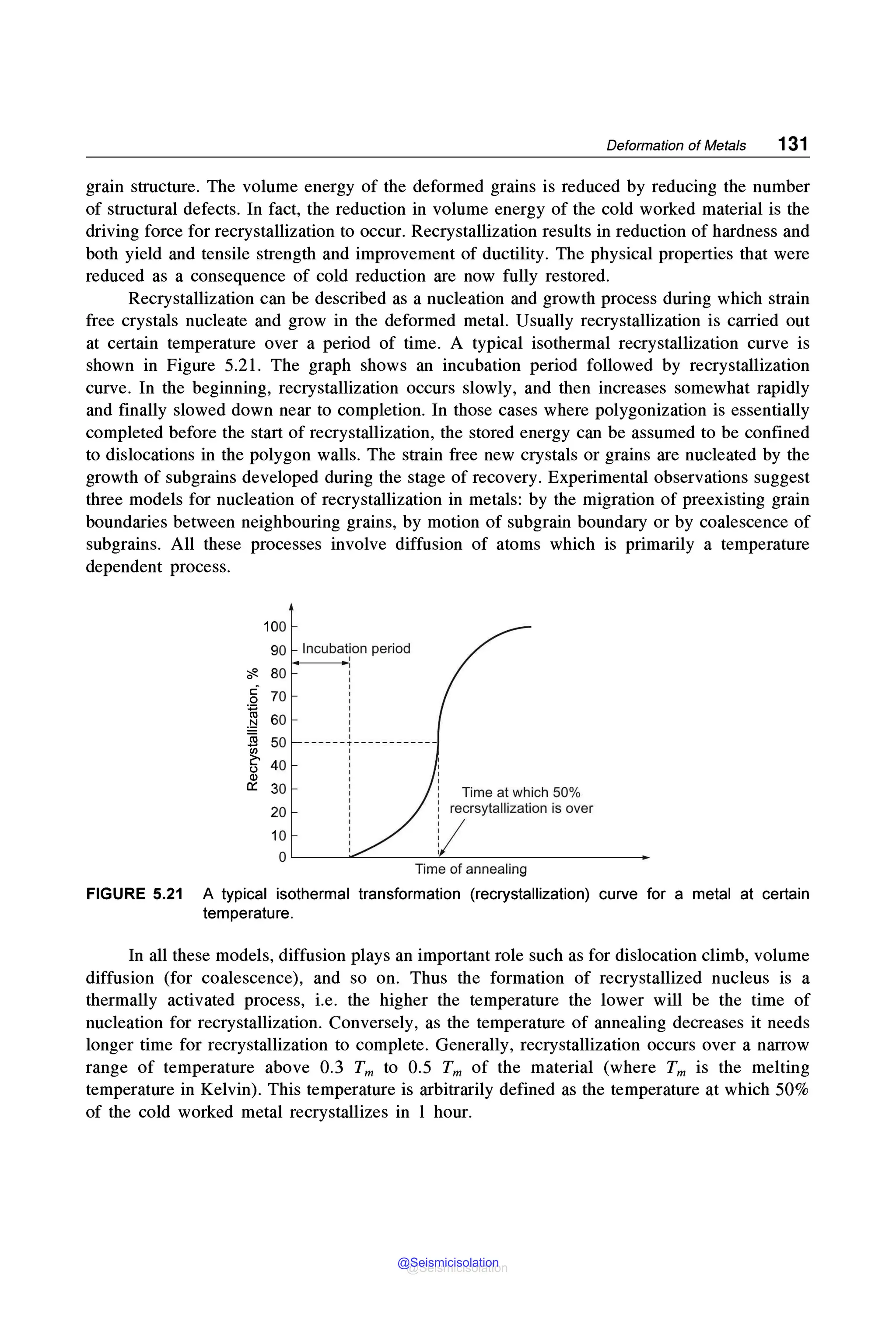 Deformation of Metals 131
grain structure. The volume energy of the deformed grains is reduced by reducing the number
of structural defects. In fact, the reduction in volume energy of the cold worked material is the
driving force for recrystallization to occur. Recrystallization results in reduction of hardness and
both yield and tensile strength and improvement of ductility. The physical properties that were
reduced as a consequence of cold reduction are now fully restored.
Recrystallization can be described as a nucleation and growth process during which strain
free crystals nucleate and grow in the deformed metal. Usually recrystallization is carried out
at certain temperature over a period of time. A typical isothermal recrystallization curve is
shown in Figure 5.21 . The graph shows an incubation period followed by recrystallization
curve. In the beginning, recrystallization occurs slowly, and then increases somewhat rapidly
and finally slowed down near to completion. In those cases where polygonization is essentially
completed before the start of recrystallization, the stored energy can be assumed to be confined
to dislocations in the polygon walls. The strain free new crystals or grains are nucleated by the
growth of subgrains developed during the stage of recovery. Experimental observations suggest
three models for nucleation of recrystallization in metals: by the migration of preexisting grain
boundaries between neighbouring grains, by motion of subgrain boundary or by coalescence of
subgrains. All these processes involve diffusion of atoms which is primarily a temperature
dependent process.
100
90
-,f2. 80
c 70
.Q
1ii 60
~
1§
Cl)
50
c=- 40
(.)
Q)
et:: 30
20
10
0
'
------T------------
Time at which 50%
recrsytallization is over
!/
Time of annealing
FIGURE 5.21 A typical isothermal transformation (recrystallization) curve for a metal at certain
temperature.
In all these models, diffusion plays an important role such as for dislocation climb, volume
diffusion (for coalescence), and so on. Thus the formation of recrystallized nucleus is a
thermally activated process, i.e. the higher the temperature the lower will be the time of
nucleation for recrystallization. Conversely, as the temperature of annealing decreases it needs
longer time for recrystallization to complete. Generally, recrystallization occurs over a narrow
range of temperature above 0.3 Tm to 0.5 Tm of the material (where Tm is the melting
temperature in Kelvin). This temperature is arbitrarily defined as the temperature at which 50%
of the cold worked metal recrystallizes in l hour.
@Seismicisolation
@Seismicisolation
 