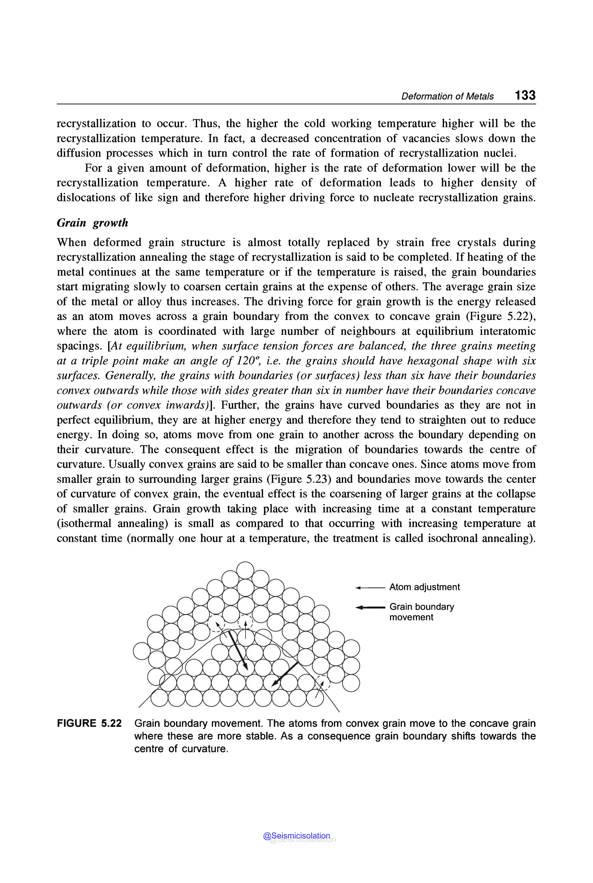 Deformation of Metals 133
recrystallization to occur. Thus, the higher the cold working temperature higher will be the
recrystallization temperature. In fact, a decreased concentration of vacancies slows down the
diffusion processes which in turn control the rate of formation of recrystallization nuclei.
For a given amount of deformation, higher is the rate of deformation lower will be the
recrystallization temperature. A higher rate of deformation leads to higher density of
dislocations of like sign and therefore higher driving force to nucleate recrystallization grains.
Grain growth
When deformed grain structure is almost totally replaced by strain free crystals during
recrystallization annealing the stage of recrystallization is said to be completed. If heating of the
metal continues at the same temperature or if the temperature is raised, the grain boundaries
start migrating slowly to coarsen certain grains at the expense of others. The average grain size
of the metal or alloy thus increases. The driving force for grain growth is the energy released
as an atom moves across a grain boundary from the convex to concave grain (Figure 5.22),
where the atom is coordinated with large number of neighbours at equilibrium interatomic
spacings. [At equilibrium, when surface tension forces are balanced, the three grains meeting
at a triple point make an angle of 120°, i.e. the grains should have hexagonal shape with six
surfaces. Generally, the grains with boundaries (or su,faces) less than six have their boundaries
convex outwards while those with sides greater than six in number have their boundaries concave
outwards (or convex inwards)]. Further, the grains have curved boundaries as they are not in
perfect equilibrium, they are at higher energy and therefore they tend to straighten out to reduce
energy. In doing so, atoms move from one grain to another across the boundary depending on
their curvature. The consequent effect is the migration of boundaries towards the centre of
curvature. Usually convex grains are said to be smaller than concave ones. Since atoms move from
smaller grain to surrounding larger grains (Figure 5.23) and boundaries move towards the center
of curvature of convex grain, the eventual effect is the coarsening of larger grains at the collapse
of smaller grains. Grain growth taking place with increasing time at a constant temperature
(isothermal annealing) is small as compared to that occurring with increasing temperature at
constant time (normally one hour at a temperature, the treatment is called isochronal annealing).
- Atom adjustment
- Grain boundary
movement
FIGURE 5.22 Grain boundary movement. The atoms from convex grain move to the concave grain
where these are more stable. As a consequence grain boundary shifts towards the
centre of curvature.
@Seismicisolation
@Seismicisolation
 