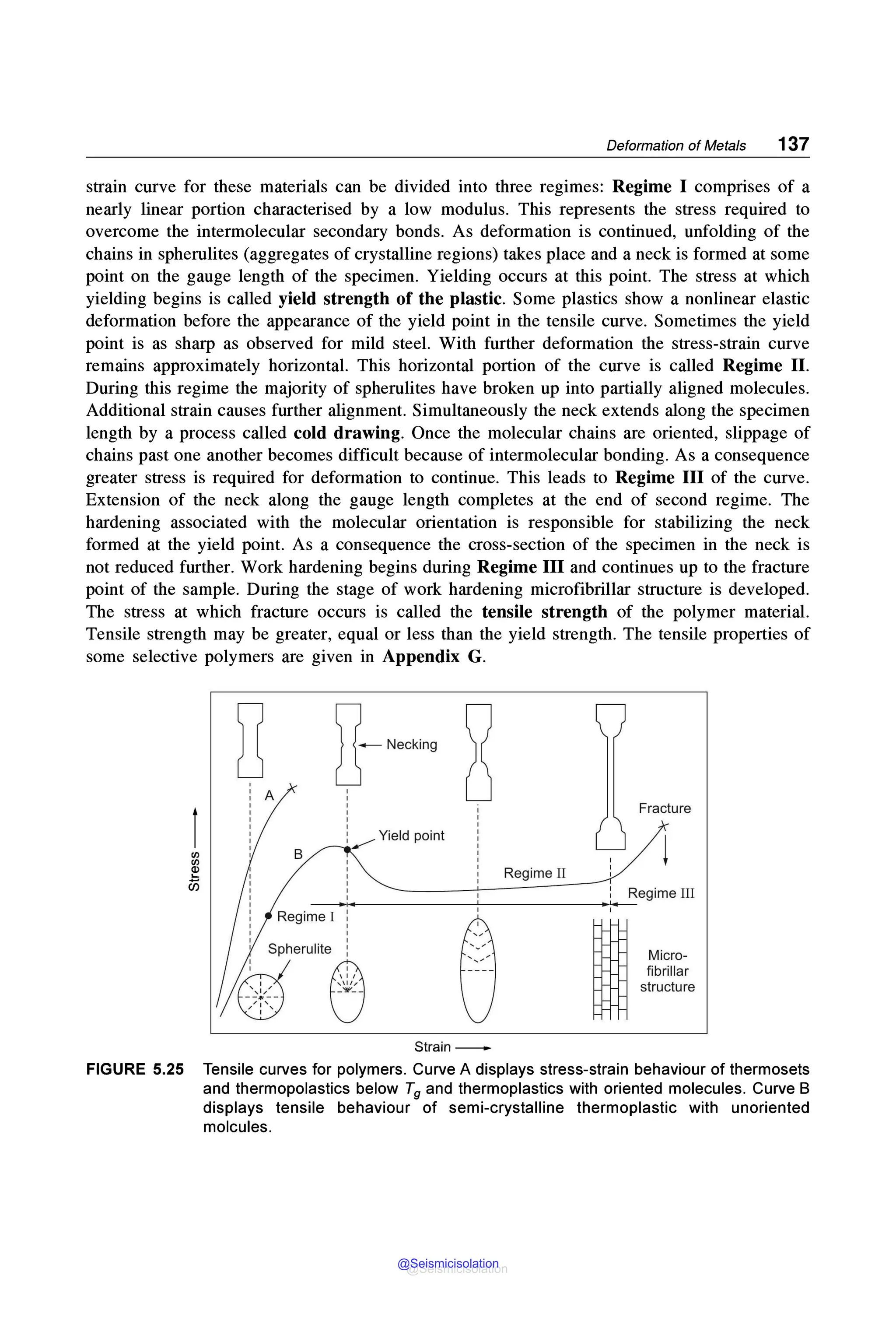 Deformation of Metals 137
strain curve for these materials can be divided into three regimes: Regime I comprises of a
nearly linear portion characterised by a low modulus. This represents the stress required to
overcome the intermolecular secondary bonds. As deformation is continued, unfolding of the
chains in spherulites (aggregates of crystalline regions) takes place and a neck is formed at some
point on the gauge length of the specimen. Yielding occurs at this point. The stress at which
yielding begins is called yield strength of the plastic. Some plastics show a nonlinear elastic
deformation before the appearance of the yield point in the tensile curve. Sometimes the yield
point is as sharp as observed for mild steel. With further deformation the stress-strain curve
remains approximately horizontal. This horizontal portion of the curve is called Regime II.
During this regime the majority of spherulites have broken up into partially aligned molecules.
Additional strain causes further alignment. Simultaneously the neck extends along the specimen
length by a process called cold drawing. Once the molecular chains are oriented, slippage of
chains past one another becomes difficult because of intermolecular bonding. As a consequence
greater stress is required for deformation to continue. This leads to Regime III of the curve.
Extension of the neck along the gauge length completes at the end of second regime. The
hardening associated with the molecular orientation is responsible for stabilizing the neck
formed at the yield point. As a consequence the cross-section of the specimen in the neck is
not reduced further. Work hardening begins during Regime III and continues up to the fracture
point of the sample. During the stage of work hardening microfibrillar structure is developed.
The stress at which fracture occurs is called the tensile strength of the polymer material.
Tensile strength may be greater, equal or less than the yield strength. The tensile properties of
some selective polymers are given in Appendix G.
Ll E~Neckiog
~
A
Fracture
Yield point
i
(/) B
(/)
~ Regime II
u5 Regime III
'
pherulite
e IMicm-
e fibrillar
~~~- structure
-
,,"1 ',
-
'
Strain-
FIGURE 5.25 Tensile curves for polymers. Curve A displays stress-strain behaviour of thermosets
and thermopolastics below T9 and thermoplastics with oriented molecules. Curve B
displays tensile behaviour of semi-crystalline thermoplastic with unoriented
molcules.
@Seismicisolation
@Seismicisolation
 