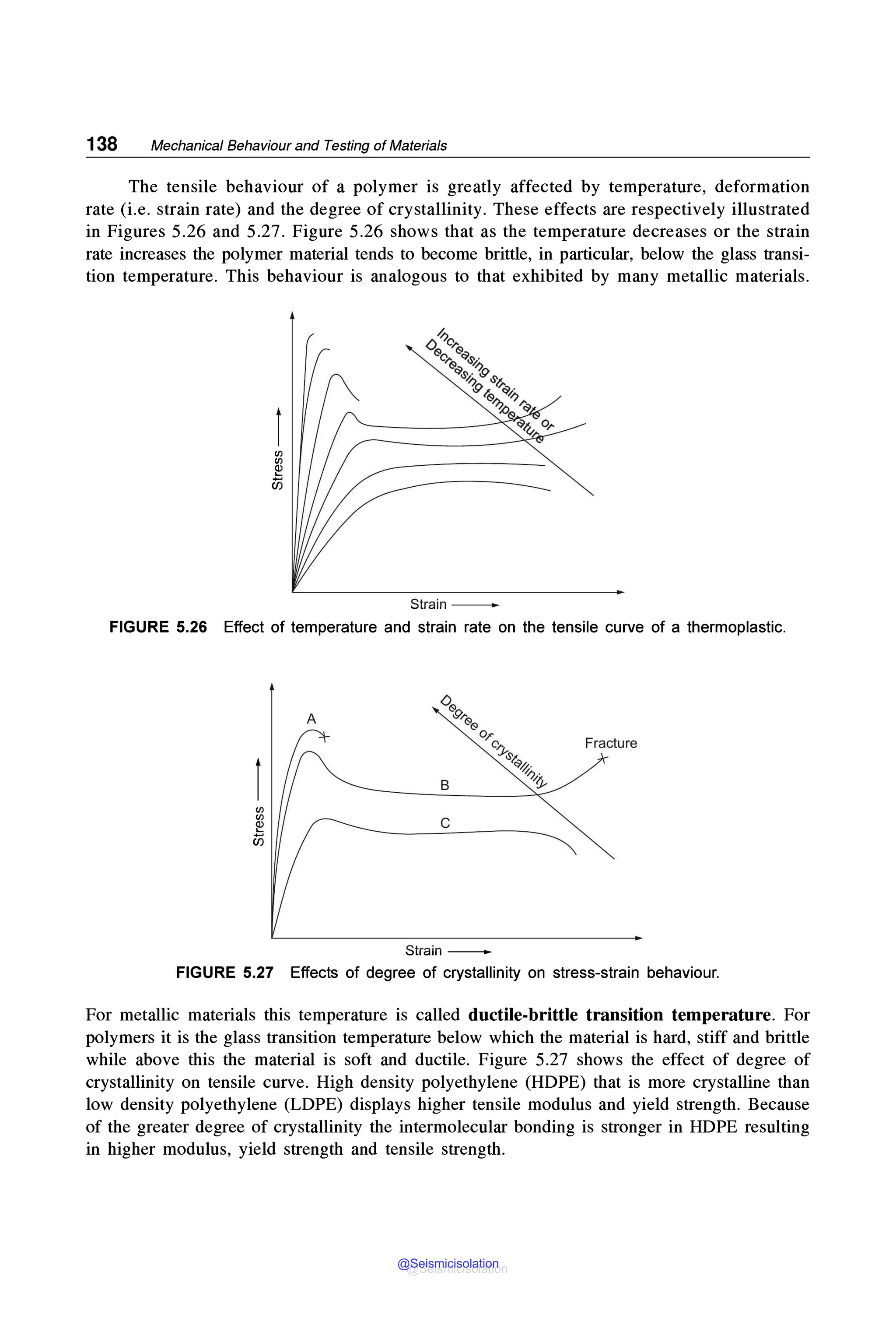 138 Mechanical Behaviour and Testing of Materials
The tensile behaviour of a polymer is greatly affected by temperature, deformation
rate (i.e. strain rate) and the degree of crystallinity. These effects are respectively illustrated
in Figures 5.26 and 5.27. Figure 5.26 shows that as the temperature decreases or the strain
rate increases the polymer material tends to become brittle, in particular, below the glass transi-
tion temperature. This behaviour is analogous to that exhibited by many metallic materials.
Strain-----.
FIGURE 5.26 Effect of temperature and strain rate on the tensile curve of a thermoplastic.
(/)
(/)
!!'.
ci5
A
Fracture
C
Strain-
FIGURE 5.27 Effects of degree of crystallinity on stress-strain behaviour.
For metallic materials this temperature is called ductile-brittle transition temperature. For
polymers it is the glass transition temperature below which the material is hard, stiff and brittle
while above this the material is soft and ductile. Figure 5.27 shows the effect of degree of
crystallinity on tensile curve. High density polyethylene (HOPE) that is more crystalline than
low density polyethylene (LOPE) displays higher tensile modulus and yield strength. Because
of the greater degree of crystallinity the intermolecular bonding is stronger in HOPE resulting
in higher modulus, yield strength and tensile strength.
@Seismicisolation
@Seismicisolation
 