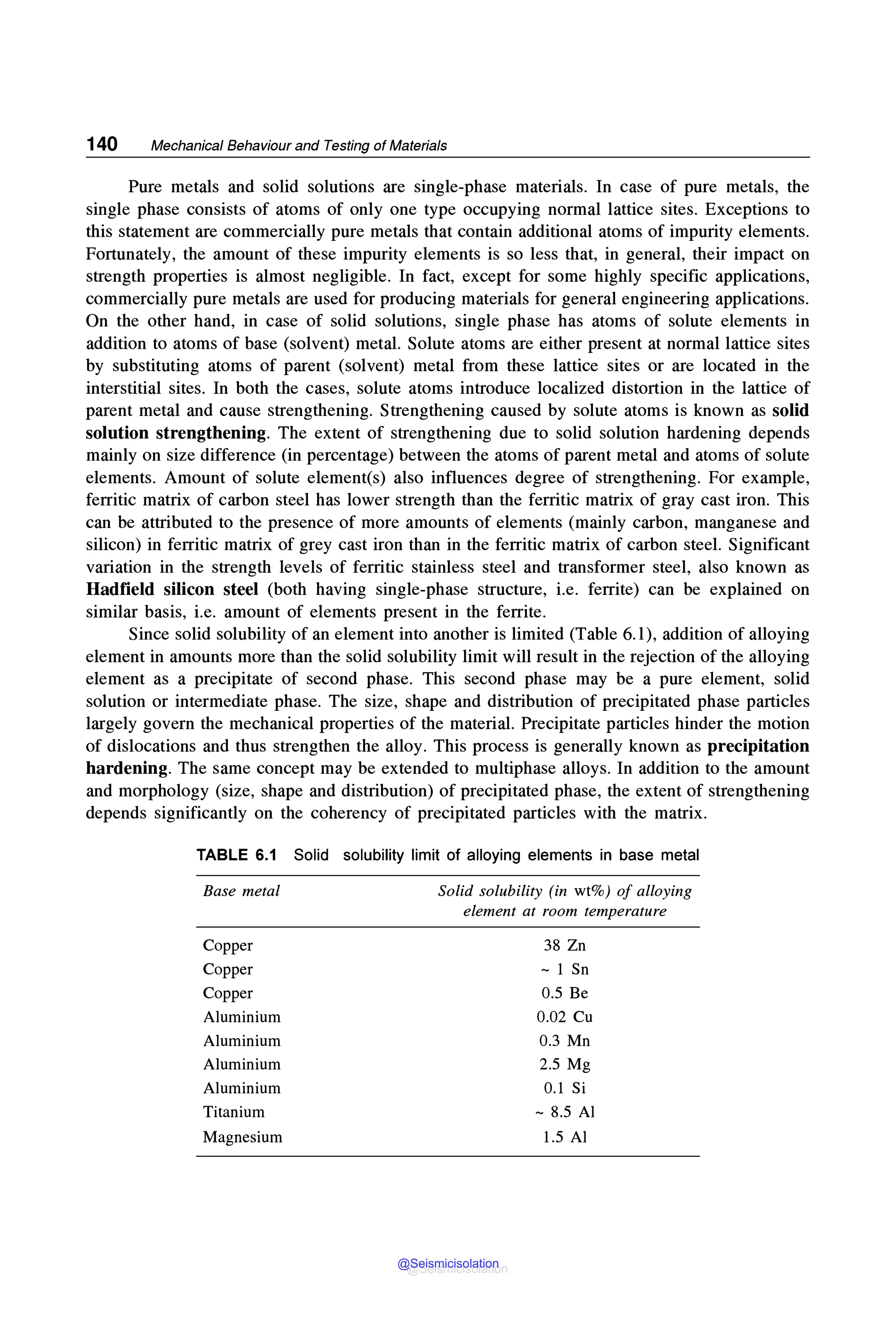 140 Mechanical Behaviour and Testing of Materials
Pure metals and solid solutions are single-phase materials. In case of pure metals, the
single phase consists of atoms of only one type occupying normal lattice sites. Exceptions to
this statement are commercially pure metals that contain additional atoms of impurity elements.
Fortunately, the amount of these impurity elements is so less that, in general, their impact on
strength properties is almost negligible. In fact, except for some highly specific applications,
commercially pure metals are used for producing materials for general engineering applications.
On the other hand, in case of solid solutions, single phase has atoms of solute elements in
addition to atoms of base (solvent) metal. Solute atoms are either present at normal lattice sites
by substituting atoms of parent (solvent) metal from these lattice sites or are located in the
interstitial sites. In both the cases, solute atoms introduce localized distortion in the lattice of
parent metal and cause strengthening. Strengthening caused by solute atoms is known as solid
solution strengthening. The extent of strengthening due to solid solution hardening depends
mainly on size difference (in percentage) between the atoms of parent metal and atoms of solute
elements. Amount of solute element(s) also influences degree of strengthening. For example,
ferritic matrix of carbon steel has lower strength than the ferritic matrix of gray cast iron. This
can be attributed to the presence of more amounts of elements (mainly carbon, manganese and
silicon) in ferritic matrix of grey cast iron than in the ferritic matrix of carbon steel. Significant
variation in the strength levels of ferritic stainless steel and transformer steel, also known as
Hadfield silicon steel (both having single-phase structure, i.e. ferrite) can be explained on
similar basis, i.e. amount of elements present in the ferrite.
Since solid solubility of an element into another is limited (Table 6.1), addition of alloying
element in amounts more than the solid solubility limit will result in the rejection of the alloying
element as a precipitate of second phase. This second phase may be a pure element, solid
solution or intermediate phase. The size, shape and distribution of precipitated phase particles
largely govern the mechanical properties of the material. Precipitate particles hinder the motion
of dislocations and thus strengthen the alloy. This process is generally known as precipitation
hardening. The same concept may be extended to multiphase alloys. In addition to the amount
and morphology (size, shape and distribution) of precipitated phase, the extent of strengthening
depends significantly on the coherency of precipitated particles with the matrix.
TABLE 6.1 Solid solubility limit of alloying elements in base metal
Base metal
Copper
Copper
Copper
Aluminium
Aluminium
Aluminium
Aluminium
Titanium
Magnesium
Solid solubility (in wt%) of alloying
element at room temperature
38 Zn
~ 1 Sn
0.5 Be
0.02 Cu
0.3 Mn
2.5 Mg
0.1 Si
~ 8.5 Al
1.5 Al
@Seismicisolation
@Seismicisolation
 