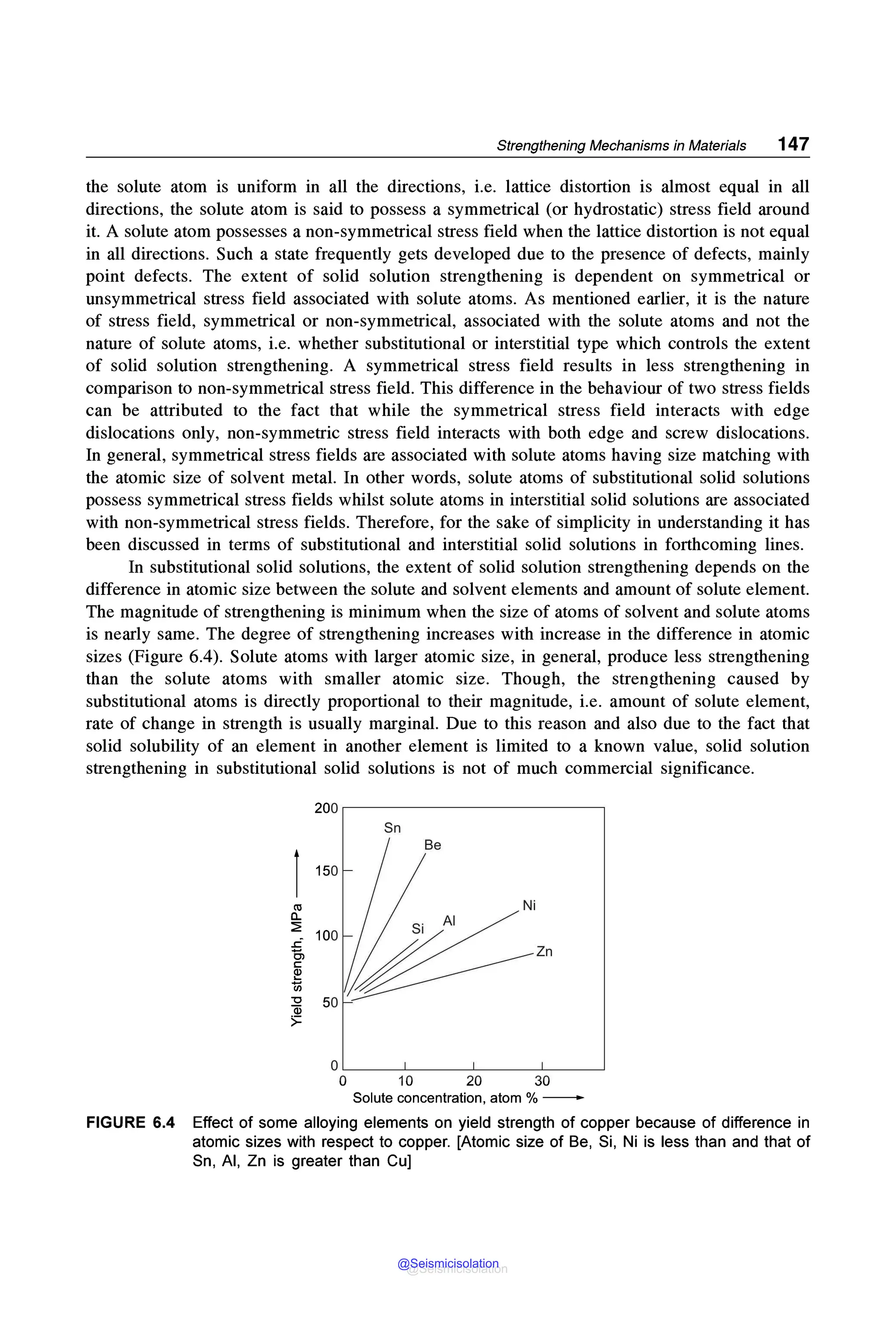 Strengthening Mechanisms in Materials 147
the solute atom is uniform in all the directions, i.e. lattice distortion is almost equal in all
directions, the solute atom is said to possess a symmetrical (or hydrostatic) stress field around
it. A solute atom possesses a non-symmetrical stress field when the lattice distortion is not equal
in all directions. Such a state frequently gets developed due to the presence of defects, mainly
point defects. The extent of solid solution strengthening is dependent on symmetrical or
unsymmetrical stress field associated with solute atoms. As mentioned earlier, it is the nature
of stress field, symmetrical or non-symmetrical, associated with the solute atoms and not the
nature of solute atoms, i.e. whether substitutional or interstitial type which controls the extent
of solid solution strengthening. A symmetrical stress field results in less strengthening in
comparison to non-symmetrical stress field. This difference in the behaviour of two stress fields
can be attributed to the fact that while the symmetrical stress field interacts with edge
dislocations only, non-symmetric stress field interacts with both edge and screw dislocations.
In general, symmetrical stress fields are associated with solute atoms having size matching with
the atomic size of solvent metal. In other words, solute atoms of substitutional solid solutions
possess symmetrical stress fields whilst solute atoms in interstitial solid solutions are associated
with non-symmetrical stress fields. Therefore, for the sake of simplicity in understanding it has
been discussed in terms of substitutional and interstitial solid solutions in forthcoming lines.
In substitutional solid solutions, the extent of solid solution strengthening depends on the
difference in atomic size between the solute and solvent elements and amount of solute element.
The magnitude of strengthening is minimum when the size of atoms of solvent and solute atoms
is nearly same. The degree of strengthening increases with increase in the difference in atomic
sizes (Figure 6.4). Solute atoms with larger atomic size, in general, produce less strengthening
than the solute atoms with smaller atomic size. Though, the strengthening caused by
substitutional atoms is directly proportional to their magnitude, i.e. amount of solute element,
rate of change in strength is usually marginal. Due to this reason and also due to the fact that
solid solubility of an element in another element is limited to a known value, solid solution
strengthening in substitutional solid solutions is not of much commercial significance.
200
Sn
l
Be
150
ro Ni
a.
~ Zo
~
100
.c
c,
C:
~
vi
"O 50
Q)
>=
0
0 10 20 30
Solute concentration, atom % -
FIGURE 6.4 Effect of some alloying elements on yield strength of copper because of difference in
atomic sizes with respect to copper. [Atomic size of Be, Si, Ni is less than and that of
Sn, Al, Zn is greater than Cu]
@Seismicisolation
@Seismicisolation
 