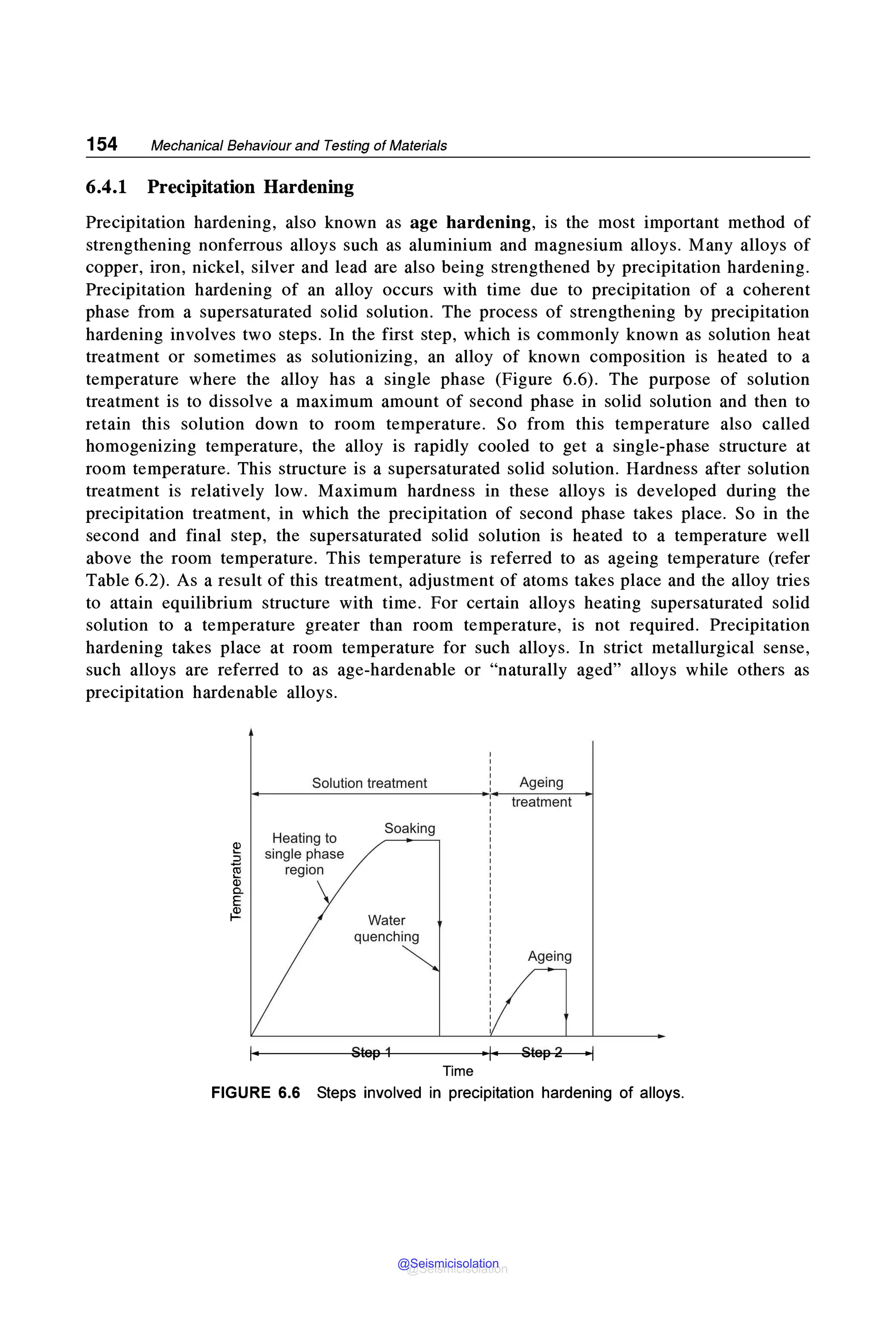 154 Mechanical Behaviour and Testing of Materials
6.4.1 Precipitation Hardening
Precipitation hardening, also known as age hardening, is the most important method of
strengthening nonferrous alloys such as aluminium and magnesium alloys. Many alloys of
copper, iron, nickel, silver and lead are also being strengthened by precipitation hardening.
Precipitation hardening of an alloy occurs with time due to precipitation of a coherent
phase from a supersaturated solid solution. The process of strengthening by precipitation
hardening involves two steps. In the first step, which is commonly known as solution heat
treatment or sometimes as solutionizing, an alloy of known composition is heated to a
temperature where the alloy has a single phase (Figure 6.6). The purpose of solution
treatment is to dissolve a maximum amount of second phase in solid solution and then to
retain this solution down to room temperature. So from this temperature also called
homogenizing temperature, the alloy is rapidly cooled to get a single-phase structure at
room temperature. This structure is a supersaturated solid solution. Hardness after solution
treatment is relatively low. Maximum hardness in these alloys is developed during the
precipitation treatment, in which the precipitation of second phase takes place. So in the
second and final step, the supersaturated solid solution is heated to a temperature well
above the room temperature. This temperature is referred to as ageing temperature (refer
Table 6.2). As a result of this treatment, adjustment of atoms takes place and the alloy tries
to attain equilibrium structure with time. For certain alloys heating supersaturated solid
solution to a temperature greater than room temperature, is not required. Precipitation
hardening takes place at room temperature for such alloys. In strict metallurgical sense,
such alloys are referred to as age-hardenable or "naturally aged" alloys while others as
precipitation hardenable alloys.
~
.a
~
Cl)
C.
E
~
Solution treatment
Heating to
single phase
region
Soaking
Water
quenching
Stop 1
Ageing
treatment
Ageing
,I• Stop 2 , I
Time
FIGURE 6.6 Steps involved in precipitation hardening of alloys.
@Seismicisolation
@Seismicisolation
 