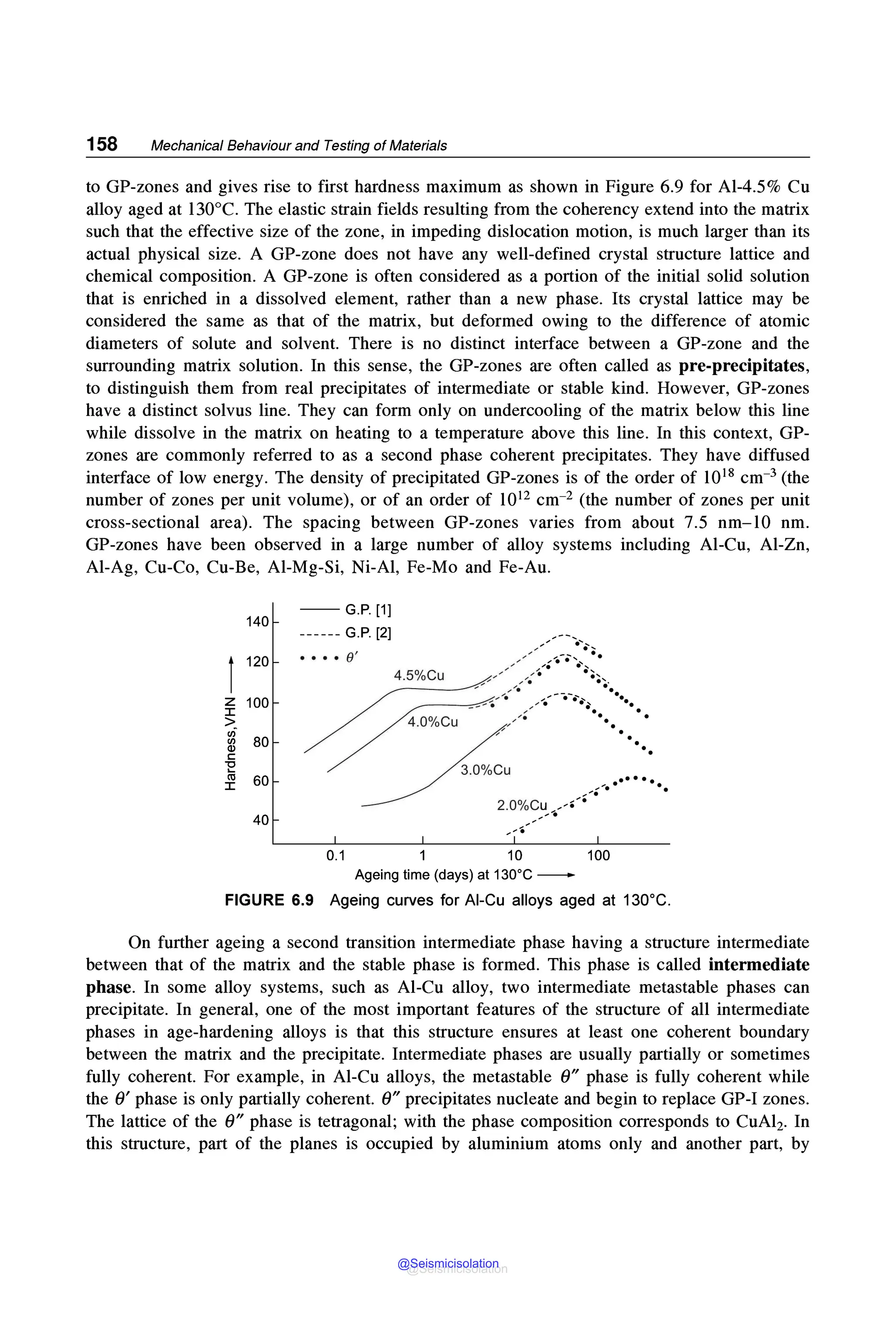 158 Mechanical Behaviour and Testing of Materials
to GP-zones and gives rise to first hardness maximum as shown in Figure 6.9 for Al-4.5% Cu
alloy aged at 130°C. The elastic strain fields resulting from the coherency extend into the matrix
such that the effective size of the zone, in impeding dislocation motion, is much larger than its
actual physical size. A GP-zone does not have any well-defined crystal structure lattice and
chemical composition. A GP-zone is often considered as a portion of the initial solid solution
that is enriched in a dissolved element, rather than a new phase. Its crystal lattice may be
considered the same as that of the matrix, but deformed owing to the difference of atomic
diameters of solute and solvent. There is no distinct interface between a GP-zone and the
surrounding matrix solution. In this sense, the GP-zones are often called as pre-precipitates,
to distinguish them from real precipitates of intermediate or stable kind. However, GP-zones
have a distinct solvus line. They can form only on undercooling of the matrix below this line
while dissolve in the matrix on heating to a temperature above this line. In this context, GP-
zones are commonly referred to as a second phase coherent precipitates. They have diffused
interface of low energy. The density of precipitated GP-zones is of the order of 1018 cm-3 (the
number of zones per unit volume), or of an order of 1012 cm-2 (the number of zones per unit
cross-sectional area). The spacing between GP-zones varies from about 7.5 nm-10 nm.
GP-zones have been observed in a large number of alloy systems including Al-Cu, Al-Zn,
Al-Ag, Cu-Co, Cu-Be, Al-Mg-Si, Ni-Al, Fe-Mo and Fe-Au.
140
l
120
z
J:
100
>
cti
80
en
Q)
C:
"O
cii 60
J:
40
--G.P.[1]
------ G.P. [2]
•••• 0'
4.5%Cu
4.0%Cu
0.1
3.0%Cu .....
,,,,...... ..
2.0%Cu ,,.-•
,,,--♦----,,,
, ..
10 100
Ageing time (days) at 130°C -
FIGURE 6.9 Ageing curves for Al-Cu alloys aged at 130°C.
On further ageing a second transition intermediate phase having a structure intermediate
between that of the matrix and the stable phase is formed. This phase is called intermediate
phase. In some alloy systems, such as Al-Cu alloy, two intermediate metastable phases can
precipitate. In general, one of the most important features of the structure of all intermediate
phases in age-hardening alloys is that this structure ensures at least one coherent boundary
between the matrix and the precipitate. Intermediate phases are usually partially or sometimes
fully coherent. For example, in Al-Cu alloys, the metastable 0" phase is fully coherent while
the 0' phase is only partially coherent. 0" precipitates nucleate and begin to replace GP-I zones.
The lattice of the 0" phase is tetragonal; with the phase composition corresponds to CuA12. In
this structure, part of the planes is occupied by aluminium atoms only and another part, by
@Seismicisolation
@Seismicisolation
 