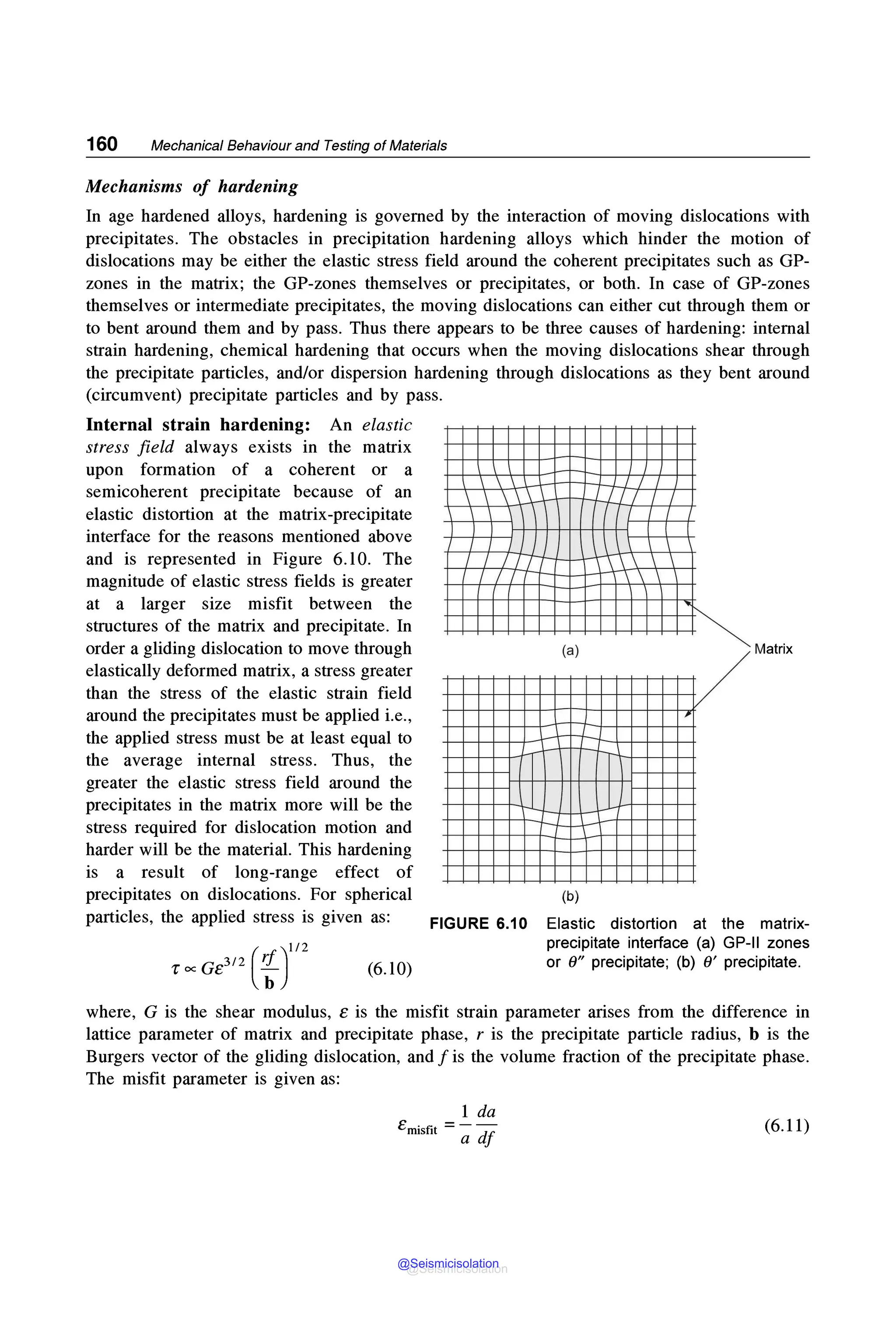 160 Mechanical Behaviour and Testing of Materials
Mechanisms of hardening
In age hardened alloys, hardening is governed by the interaction of moving dislocations with
precipitates. The obstacles in precipitation hardening alloys which hinder the motion of
dislocations may be either the elastic stress field around the coherent precipitates such as GP-
zones in the matrix; the GP-zones themselves or precipitates, or both. In case of GP-zones
themselves or intermediate precipitates, the moving dislocations can either cut through them or
to bent around them and by pass. Thus there appears to be three causes of hardening: internal
strain hardening, chemical hardening that occurs when the moving dislocations shear through
the precipitate particles, and/or dispersion hardening through dislocations as they bent around
(circumvent) precipitate particles and by pass.
Internal strain hardening: An elastic
stress field always exists in the matrix
upon formation of a coherent or a
semicoherent precipitate because of an
elastic distortion at the matrix-precipitate
interface for the reasons mentioned above
and is represented in Figure 6.10. The
magnitude of elastic stress fields is greater
at a larger size misfit between the
structures of the matrix and precipitate. In
order a gliding dislocation to move through
elastically deformed matrix, a stress greater
than the stress of the elastic strain field
around the precipitates must be applied i.e.,
the applied stress must be at least equal to
the average internal stress. Thus, the
greater the elastic stress field around the
precipitates in the matrix more will be the
stress required for dislocation motion and
harder will be the material. This hardening
is a result of long-range effect of
precipitates on dislocations. For spherical
particles, the applied stress is given as:
r oc Ge312 ( !}'2
(6.10)
I  I
    
 
I I
I I
I I I I I
I I I
FIGURE 6.10
I I
I I I I I
I I
I I
 
    
I  I
~~
/
(a) Matrix
,
(b)
Elastic distortion at the matrix-
precipitate interface (a) GP-II zones
or 0" precipitate; (b) 0' precipitate.
where, G is the shear modulus, e is the misfit strain parameter arises from the difference in
lattice parameter of matrix and precipitate phase, r is the precipitate particle radius, b is the
Burgers vector of the gliding dislocation, and f is the volume fraction of the precipitate phase.
The misfit parameter is given as:
1 da
e ---
misfit - a df (6.11)
@Seismicisolation
@Seismicisolation
 