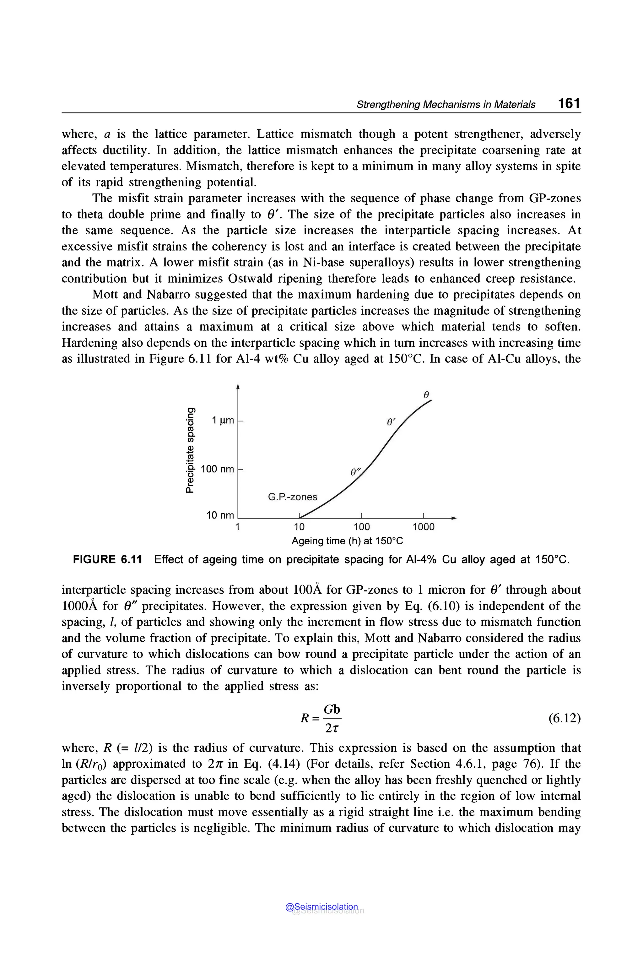 Strengthening Mechanisms in Materials 161
where, a is the lattice parameter. Lattice mismatch though a potent strengthener, adversely
affects ductility. In addition, the lattice mismatch enhances the precipitate coarsening rate at
elevated temperatures. Mismatch, therefore is kept to a minimum in many alloy systems in spite
of its rapid strengthening potential.
The misfit strain parameter increases with the sequence of phase change from GP-zones
to theta double prime and finally to 0'. The size of the precipitate particles also increases in
the same sequence. As the particle size increases the interparticle spacing increases. At
excessive misfit strains the coherency is lost and an interface is created between the precipitate
and the matrix. A lower misfit strain (as in Ni-base superalloys) results in lower strengthening
contribution but it minimizes Ostwald ripening therefore leads to enhanced creep resistance.
Mott and Nabarro suggested that the maximum hardening due to precipitates depends on
the size of particles. As the size of precipitate particles increases the magnitude of strengthening
increases and attains a maximum at a critical size above which material tends to soften.
Hardening also depends on the interparticle spacing which in tum increases with increasing time
as illustrated in Figure 6.11 for Al-4 wt% Cu alloy aged at 150°C. In case of Al-Cu alloys, the
O>
-§ 1 µm
~
(/)
$
.l!!
i 100 nm
a.
0
10nm~---~---~----~---
1 10 100 1000
Ageing time (h) at 150°C
FIGURE 6.11 Effect of ageing time on precipitate spacing for Al-4% Cu alloy aged at 150°C.
interparticle spacing increases from about 100A for GP-zones to 1 micron for 0' through about
1000A for 0" precipitates. However, the expression given by Eq. (6.10) is independent of the
spacing, l, of particles and showing only the increment in flow stress due to mismatch function
and the volume fraction of precipitate. To explain this, Mott and Nabarro considered the radius
of curvature to which dislocations can bow round a precipitate particle under the action of an
applied stress. The radius of curvature to which a dislocation can bent round the particle is
inversely proportional to the applied stress as:
R= Gb
2-r
(6.12)
where, R (= l/2) is the radius of curvature. This expression is based on the assumption that
ln (R/r0) approximated to 2,r in Eq. (4.14) (For details, refer Section 4.6.1, page 76). If the
particles are dispersed at too fine scale (e.g. when the alloy has been freshly quenched or lightly
aged) the dislocation is unable to bend sufficiently to lie entirely in the region of low internal
stress. The dislocation must move essentially as a rigid straight line i.e. the maximum bending
between the particles is negligible. The minimum radius of curvature to which dislocation may
@Seismicisolation
@Seismicisolation
 