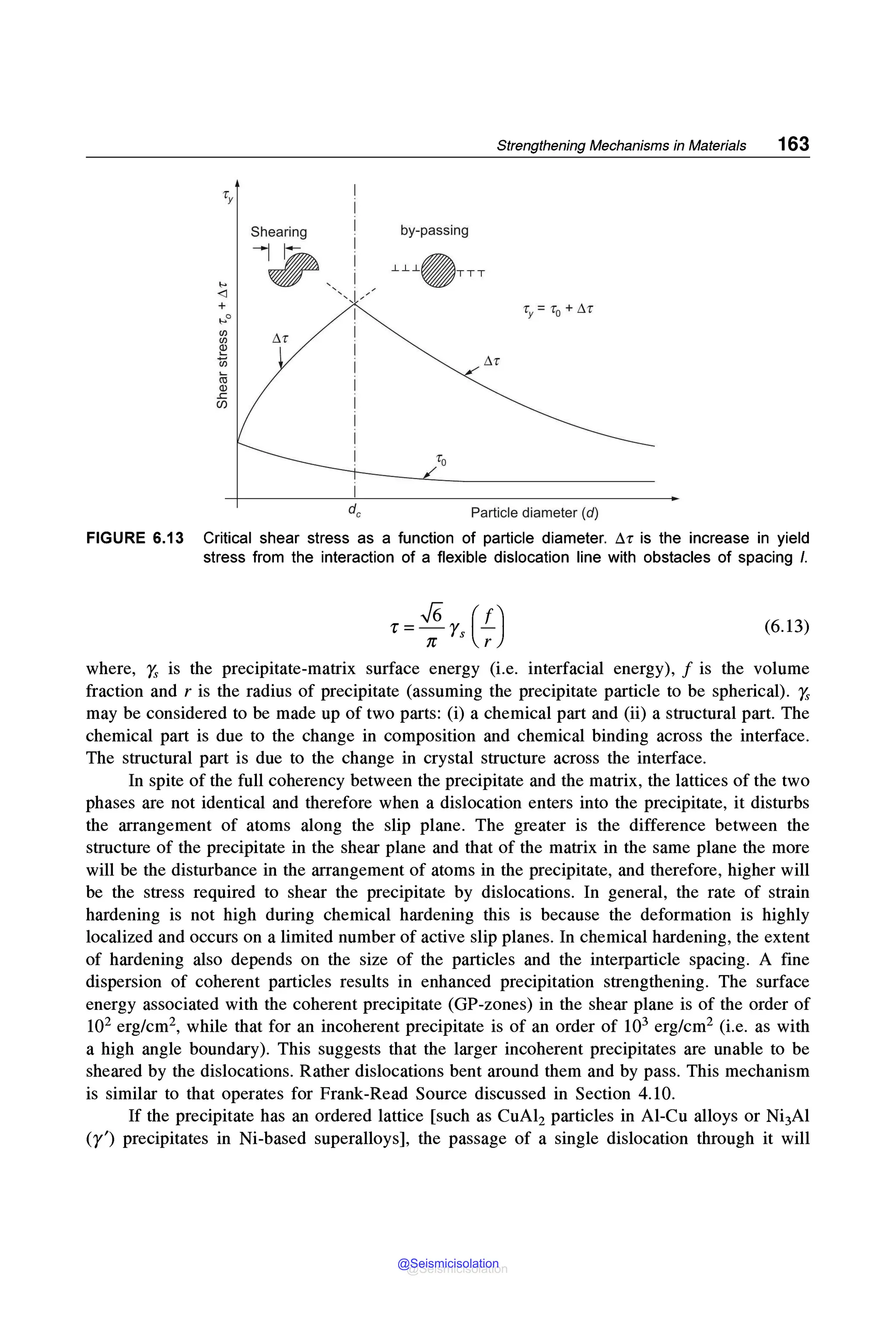 +
~o
Cl)
Cl)
~
ti
<ii
Cl)
.c
Cl)
Strengthening Mechanisms in Materials 163
Shearing by-passing
~ - - , ,
_j__j__j_-TTT
L'.T
de Particle diameter (d)
FIGURE 6.13 Critical shear stress as a function of particle diameter. di- is the increase in yield
stress from the interaction of a flexible dislocation line with obstacles of spacing /.
(6.13)
where, Ys is the prec1p1tate-matrix surface energy (i.e. interfacial energy), f is the volume
fraction and r is the radius of precipitate (assuming the precipitate particle to be spherical). Ys
may be considered to be made up of two parts: (i) a chemical part and (ii) a structural part. The
chemical part is due to the change in composition and chemical binding across the interface.
The structural part is due to the change in crystal structure across the interface.
In spite of the full coherency between the precipitate and the matrix, the lattices of the two
phases are not identical and therefore when a dislocation enters into the precipitate, it disturbs
the arrangement of atoms along the slip plane. The greater is the difference between the
structure of the precipitate in the shear plane and that of the matrix in the same plane the more
will be the disturbance in the arrangement of atoms in the precipitate, and therefore, higher will
be the stress required to shear the precipitate by dislocations. In general, the rate of strain
hardening is not high during chemical hardening this is because the deformation is highly
localized and occurs on a limited number of active slip planes. In chemical hardening, the extent
of hardening also depends on the size of the particles and the interparticle spacing. A fine
dispersion of coherent particles results in enhanced precipitation strengthening. The surface
energy associated with the coherent precipitate (GP-zones) in the shear plane is of the order of
102 erg/cm2, while that for an incoherent precipitate is of an order of 103 erg/cm2 (i.e. as with
a high angle boundary). This suggests that the larger incoherent precipitates are unable to be
sheared by the dislocations. Rather dislocations bent around them and by pass. This mechanism
is similar to that operates for Frank-Read Source discussed in Section 4.10.
If the precipitate has an ordered lattice [such as CuA12 particles in Al-Cu alloys or Ni3Al
(y') precipitates in Ni-based superalloys], the passage of a single dislocation through it will
@Seismicisolation
@Seismicisolation
 