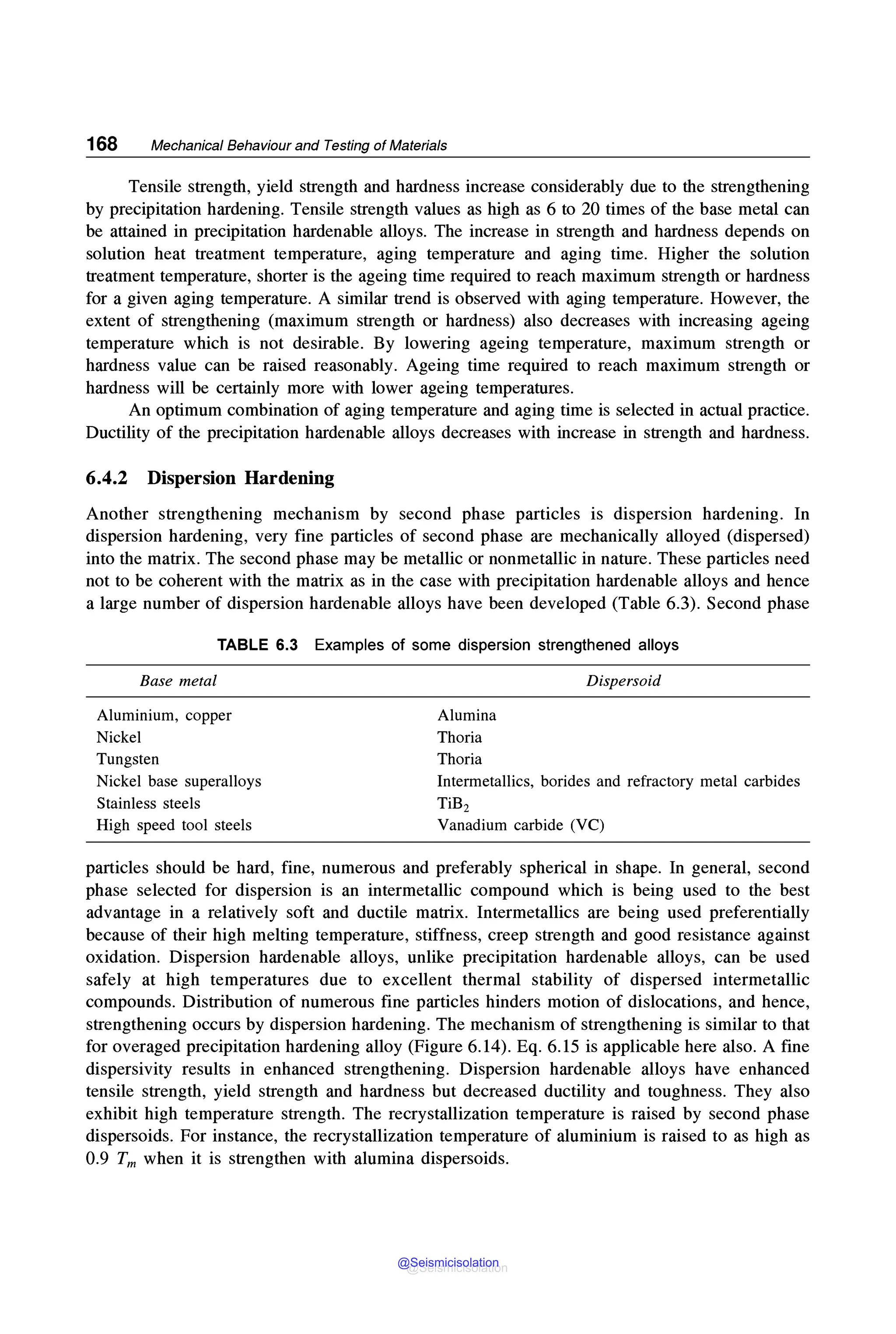 168 Mechanical Behaviour and Testing of Materials
Tensile strength, yield strength and hardness increase considerably due to the strengthening
by precipitation hardening. Tensile strength values as high as 6 to 20 times of the base metal can
be attained in precipitation hardenable alloys. The increase in strength and hardness depends on
solution heat treatment temperature, aging temperature and aging time. Higher the solution
treatment temperature, shorter is the ageing time required to reach maximum strength or hardness
for a given aging temperature. A similar trend is observed with aging temperature. However, the
extent of strengthening (maximum strength or hardness) also decreases with increasing ageing
temperature which is not desirable. By lowering ageing temperature, maximum strength or
hardness value can be raised reasonably. Ageing time required to reach maximum strength or
hardness will be certainly more with lower ageing temperatures.
An optimum combination of aging temperature and aging time is selected in actual practice.
Ductility of the precipitation hardenable alloys decreases with increase in strength and hardness.
6.4.2 Dispersion Hardening
Another strengthening mechanism by second phase particles is dispersion hardening. In
dispersion hardening, very fine particles of second phase are mechanically alloyed (dispersed)
into the matrix. The second phase may be metallic or nonmetallic in nature. These particles need
not to be coherent with the matrix as in the case with precipitation hardenable alloys and hence
a large number of dispersion hardenable alloys have been developed (Table 6.3). Second phase
TABLE 6.3 Examples of some dispersion strengthened alloys
Base metal
Aluminium, copper
Nickel
Tungsten
Nickel base superalloys
Stainless steels
High speed tool steels
Alumina
Thoria
Thoria
Dispersoid
Intermetallics, borides and refractory metal carbides
TiB2
Vanadium carbide (VC)
particles should be hard, fine, numerous and preferably spherical in shape. In general, second
phase selected for dispersion is an intermetallic compound which is being used to the best
advantage in a relatively soft and ductile matrix. Intermetallics are being used preferentially
because of their high melting temperature, stiffness, creep strength and good resistance against
oxidation. Dispersion hardenable alloys, unlike precipitation hardenable alloys, can be used
safely at high temperatures due to excellent thermal stability of dispersed intermetallic
compounds. Distribution of numerous fine particles hinders motion of dislocations, and hence,
strengthening occurs by dispersion hardening. The mechanism of strengthening is similar to that
for averaged precipitation hardening alloy (Figure 6.14). Eq. 6.15 is applicable here also. A fine
dispersivity results in enhanced strengthening. Dispersion hardenable alloys have enhanced
tensile strength, yield strength and hardness but decreased ductility and toughness. They also
exhibit high temperature strength. The recrystallization temperature is raised by second phase
dispersoids. For instance, the recrystallization temperature of aluminium is raised to as high as
0.9 Tm when it is strengthen with alumina dispersoids.
@Seismicisolation
@Seismicisolation
 