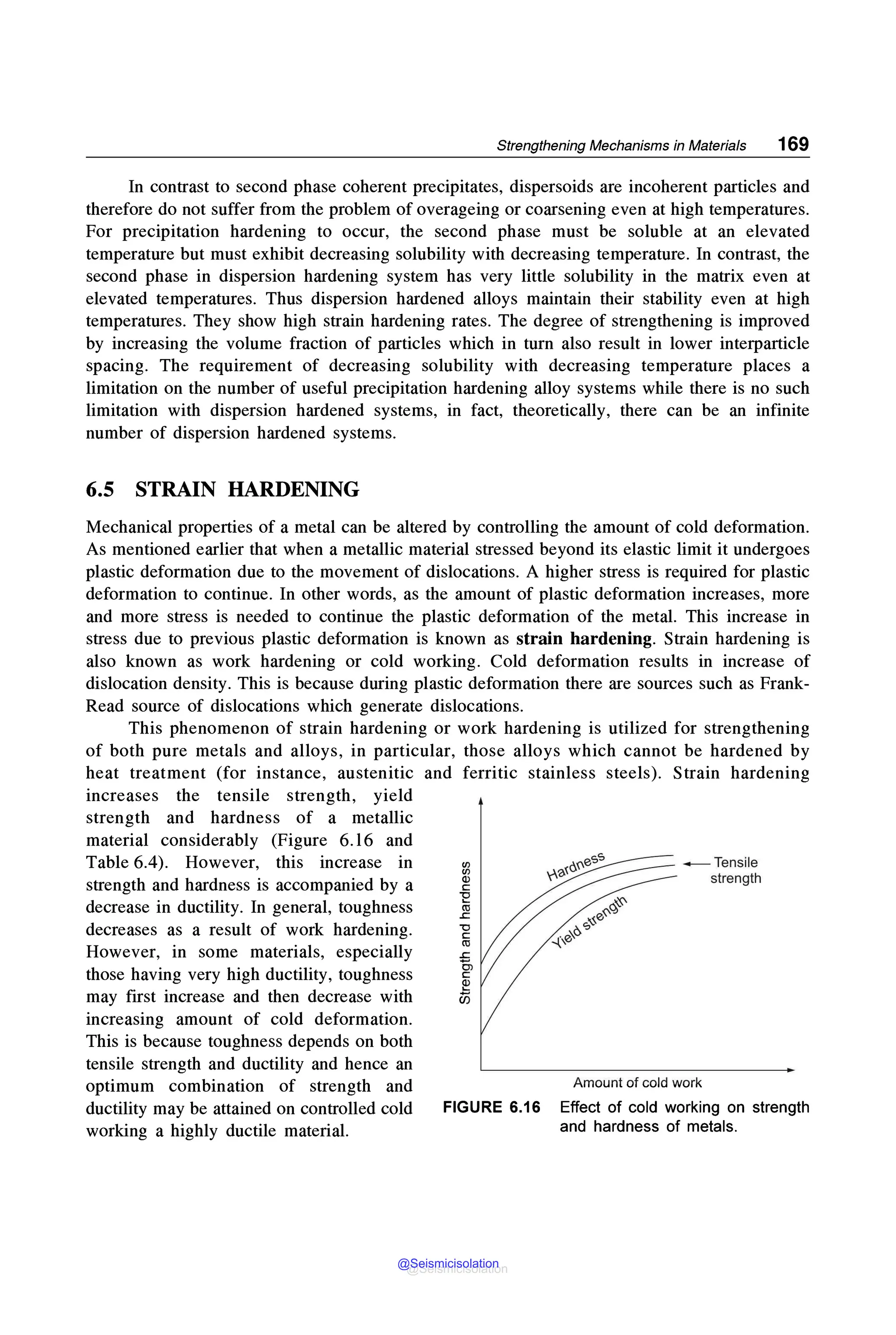 Strengthening Mechanisms in Materials 169
In contrast to second phase coherent precipitates, dispersoids are incoherent particles and
therefore do not suffer from the problem of overageing or coarsening even at high temperatures.
For precipitation hardening to occur, the second phase must be soluble at an elevated
temperature but must exhibit decreasing solubility with decreasing temperature. In contrast, the
second phase in dispersion hardening system has very little solubility in the matrix even at
elevated temperatures. Thus dispersion hardened alloys maintain their stability even at high
temperatures. They show high strain hardening rates. The degree of strengthening is improved
by increasing the volume fraction of particles which in turn also result in lower interparticle
spacing. The requirement of decreasing solubility with decreasing temperature places a
limitation on the number of useful precipitation hardening alloy systems while there is no such
limitation with dispersion hardened systems, in fact, theoretically, there can be an infinite
number of dispersion hardened systems.
6.5 STRAIN HARDENING
Mechanical properties of a metal can be altered by controlling the amount of cold deformation.
As mentioned earlier that when a metallic material stressed beyond its elastic limit it undergoes
plastic deformation due to the movement of dislocations. A higher stress is required for plastic
deformation to continue. In other words, as the amount of plastic deformation increases, more
and more stress is needed to continue the plastic deformation of the metal. This increase in
stress due to previous plastic deformation is known as strain hardening. Strain hardening is
also known as work hardening or cold working. Cold deformation results in increase of
dislocation density. This is because during plastic deformation there are sources such as Frank-
Read source of dislocations which generate dislocations.
This phenomenon of strain hardening or work hardening is utilized for strengthening
of both pure metals and alloys, in particular, those alloys which cannot be hardened by
heat treatment (for instance, austenitic and ferritic stainless steels). Strain hardening
increases the tensile strength, yield
strength and hardness of a metallic
material considerably (Figure 6.16 and
Table 6.4). However, this increase in
strength and hardness is accompanied by a
decrease in ductility. In general, toughness
decreases as a result of work hardening.
However, in some materials, especially
those having very high ductility, toughness
may first increase and then decrease with
increasing amount of cold deformation.
This is because toughness depends on both
tensile strength and ductility and hence an
optimum combination of strength and
ductility may be attained on controlled cold
working a highly ductile material.
(/)
(/)
Cl)
C:
"E
C1l
.c
-0
C:
C1l
FIGURE 6.16
--- Tensile
strength
Amount of cold work
Effect of cold working on strength
and hardness of metals.
@Seismicisolation
@Seismicisolation
 