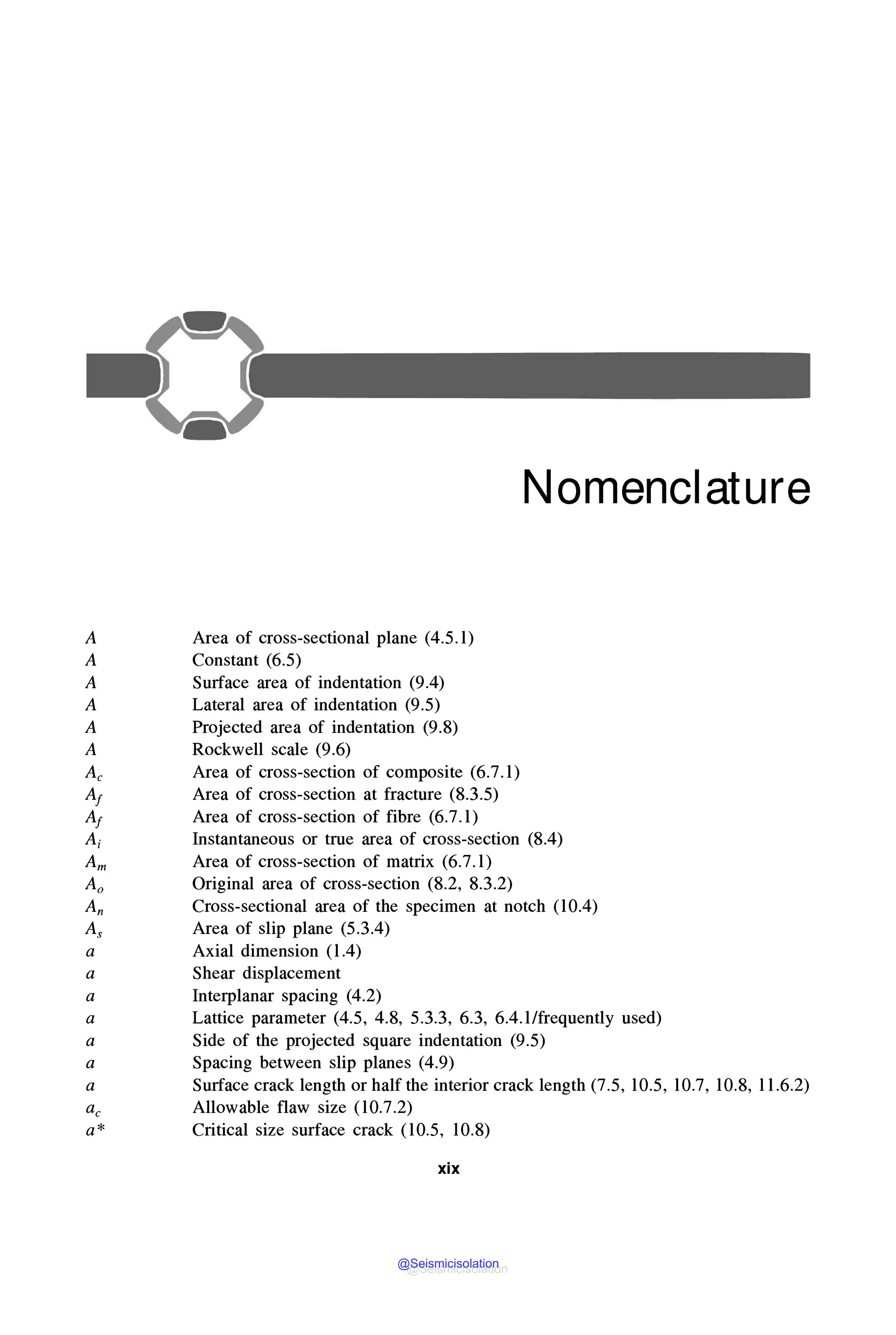 Area of cross-sectional plane (4.5. l)
Constant (6.5)
Surface area of indentation (9.4)
Lateral area of indentation (9.5)
Projected area of indentation (9.8)
Rockwell scale (9.6)
Area of cross-section of composite (6.7.l)
Area of cross-section at fracture (8.3.5)
Area of cross-section of fibre (6.7. l)
Nomenclature
Instantaneous or true area of cross-section (8.4)
Area of cross-section of matrix (6.7.l)
Original area of cross-section (8.2, 8.3.2)
Cross-sectional area of the specimen at notch (10.4)
Area of slip plane (5.3.4)
Axial dimension (1.4)
Shear displacement
Interplanar spacing (4.2)
Lattice parameter (4.5, 4.8, 5.3.3, 6.3, 6.4. l/frequently used)
Side of the projected square indentation (9.5)
Spacing between slip planes (4.9)
Surface crack length or half the interior crack length (7.5, 10.5, 10.7, 10.8, 11.6.2)
Allowable flaw size (10.7.2)
Critical size surface crack (10.5, 10.8)
xix
@Seismicisolation
@Seismicisolation
 