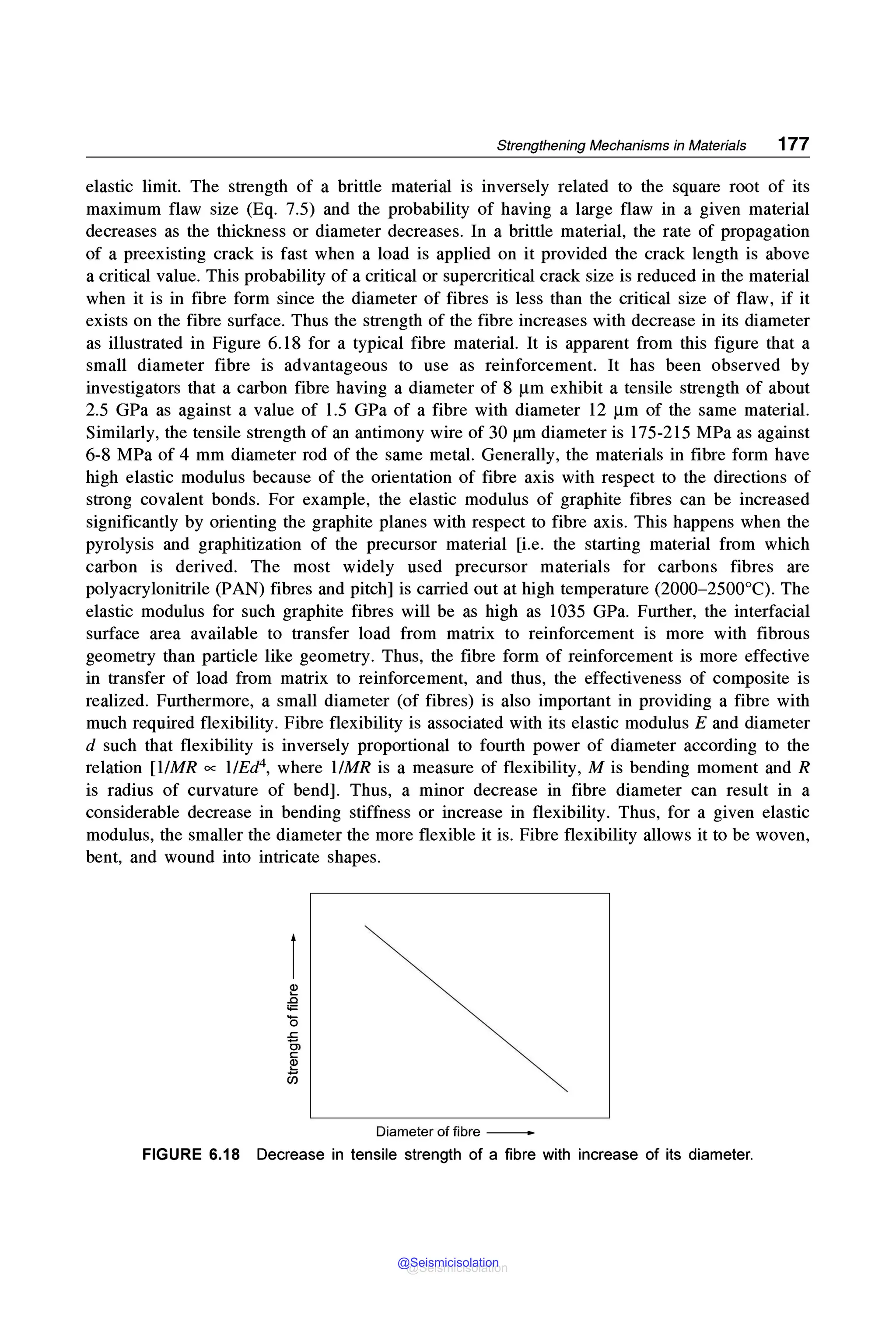 Strengthening Mechanisms in Materials 177
elastic limit. The strength of a brittle material is inversely related to the square root of its
maximum flaw size (Eq. 7.5) and the probability of having a large flaw in a given material
decreases as the thickness or diameter decreases. In a brittle material, the rate of propagation
of a preexisting crack is fast when a load is applied on it provided the crack length is above
a critical value. This probability of a critical or supercritical crack size is reduced in the material
when it is in fibre form since the diameter of fibres is less than the critical size of flaw, if it
exists on the fibre surface. Thus the strength of the fibre increases with decrease in its diameter
as illustrated in Figure 6.18 for a typical fibre material. It is apparent from this figure that a
small diameter fibre is advantageous to use as reinforcement. It has been observed by
investigators that a carbon fibre having a diameter of 8 µm exhibit a tensile strength of about
2.5 GPa as against a value of 1.5 GPa of a fibre with diameter 12 µm of the same material.
Similarly, the tensile strength of an antimony wire of 30 µm diameter is 175-215 MPa as against
6-8 MPa of 4 mm diameter rod of the same metal. Generally, the materials in fibre form have
high elastic modulus because of the orientation of fibre axis with respect to the directions of
strong covalent bonds. For example, the elastic modulus of graphite fibres can be increased
significantly by orienting the graphite planes with respect to fibre axis. This happens when the
pyrolysis and graphitization of the precursor material [i.e. the starting material from which
carbon is derived. The most widely used precursor materials for carbons fibres are
polyacrylonitrile (PAN) fibres and pitch] is carried out at high temperature (2000-2500°C). The
elastic modulus for such graphite fibres will be as high as 1035 GPa. Further, the interfacial
surface area available to transfer load from matrix to reinforcement is more with fibrous
geometry than particle like geometry. Thus, the fibre form of reinforcement is more effective
in transfer of load from matrix to reinforcement, and thus, the effectiveness of composite is
realized. Furthermore, a small diameter (of fibres) is also important in providing a fibre with
much required flexibility. Fibre flexibility is associated with its elastic modulus E and diameter
d such that flexibility is inversely proportional to fourth power of diameter according to the
relation [l/MR oc l/Ed4, where l/MR is a measure of flexibility, M is bending moment and R
is radius of curvature of bend]. Thus, a minor decrease in fibre diameter can result in a
considerable decrease in bending stiffness or increase in flexibility. Thus, for a given elastic
modulus, the smaller the diameter the more flexible it is. Fibre flexibility allows it to be woven,
bent, and wound into intricate shapes.
~
..c
t;::
0
-5
O>
C
i
en
Diameter of fibre -
FIGURE 6.18 Decrease in tensile strength of a fibre with increase of its diameter.
@Seismicisolation
@Seismicisolation
 