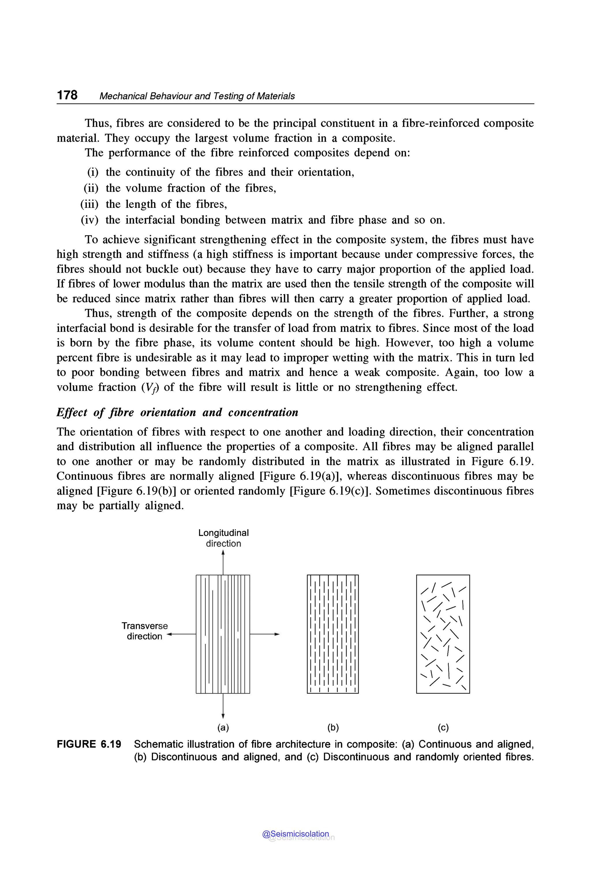 178 Mechanical Behaviour and Testing of Materials
Thus, fibres are considered to be the principal constituent in a fibre-reinforced composite
material. They occupy the largest volume fraction in a composite.
The performance of the fibre reinforced composites depend on:
(i) the continuity of the fibres and their orientation,
(ii) the volume fraction of the fibres,
(iii) the length of the fibres,
(iv) the interfacial bonding between matrix and fibre phase and so on.
To achieve significant strengthening effect in the composite system, the fibres must have
high strength and stiffness (a high stiffness is important because under compressive forces, the
fibres should not buckle out) because they have to carry major proportion of the applied load.
If fibres of lower modulus than the matrix are used then the tensile strength of the composite will
be reduced since matrix rather than fibres will then carry a greater proportion of applied load.
Thus, strength of the composite depends on the strength of the fibres. Further, a strong
interfacial bond is desirable for the transfer of load from matrix to fibres. Since most of the load
is born by the fibre phase, its volume content should be high. However, too high a volume
percent fibre is undesirable as it may lead to improper wetting with the matrix. This in turn led
to poor bonding between fibres and matrix and hence a weak composite. Again, too low a
volume fraction (V1) of the fibre will result is little or no strengthening effect.
Effect of fibre orientation and concentration
The orientation of fibres with respect to one another and loading direction, their concentration
and distribution all influence the properties of a composite. All fibres may be aligned parallel
to one another or may be randomly distributed in the matrix as illustrated in Figure 6.19.
Continuous fibres are normally aligned [Figure 6. l9(a)], whereas discontinuous fibres may be
aligned [Figure 6.l9(b)] or oriented randomly [Figure 6.19(c)]. Sometimes discontinuous fibres
may be partially aligned.
Transverse
direction ~
Longitudinal
direction
l
;
(a)
~
I I I 1111I I 11
I I I 1111I I 11
I I I 1111I I 11
I I I 1111I I 11
I I I 1111I I 11
I I I 1111I I 11
I! I !1 !1 ! I !1
I I I I I I
(b)
// _......- /
//~ I
,,_/'/'
>"/."
....._ I ....._
1/ /
" I,
'-1/-- <
(c)
FIGURE 6.19 Schematic illustration of fibre architecture in composite: (a) Continuous and aligned,
(b) Discontinuous and aligned, and (c) Discontinuous and randomly oriented fibres.
@Seismicisolation
@Seismicisolation
 