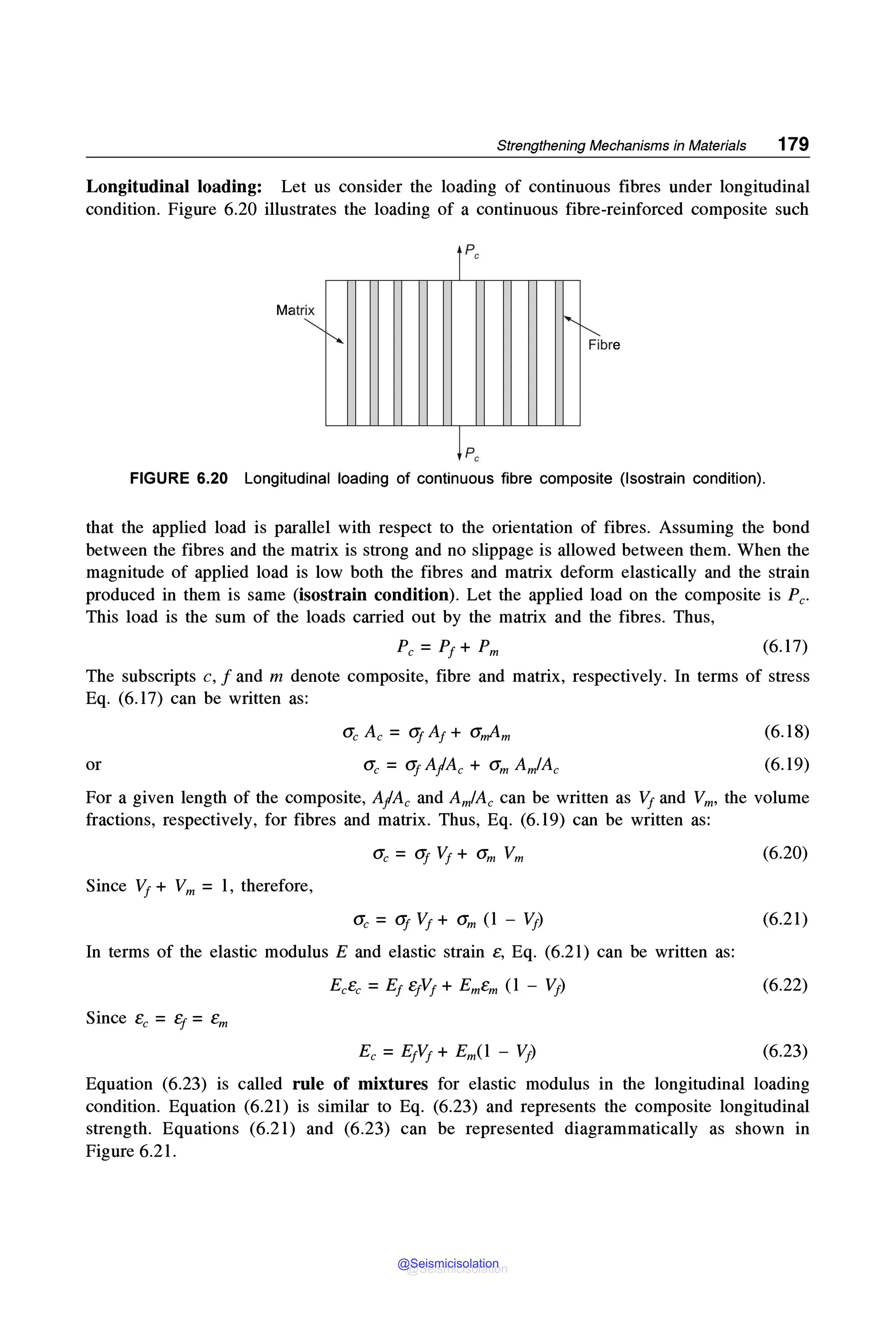 Strengthening Mechanisms in Materials 179
Longitudinal loading: Let us consider the loading of continuous fibres under longitudinal
condition. Figure 6.20 illustrates the loading of a continuous fibre-reinforced composite such
re
Matrix
~
"'-'-.. I'--
Fibre
ipc
FIGURE 6.20 Longitudinal loading of continuous fibre composite (lsostrain condition).
that the applied load is parallel with respect to the orientation of fibres. Assuming the bond
between the fibres and the matrix is strong and no slippage is allowed between them. When the
magnitude of applied load is low both the fibres and matrix deform elastically and the strain
produced in them is same (isostrain condition). Let the applied load on the composite is Pc.
This load is the sum of the loads carried out by the matrix and the fibres. Thus,
(6.17)
The subscripts c, f and m denote composite, fibre and matrix, respectively. In terms of stress
Eq. (6.17) can be written as:
O'c Ac = O'J At + CT,,,Am
or O'c = O'J A/Ac + O'm Am/Ac
(6.18)
(6.19)
For a given length of the composite, A/Ac and AmiAc can be written as v1 and Vm, the volume
fractions, respectively, for fibres and matrix. Thus, Eq. (6.19) can be written as:
Since V1 + Vm = I, therefore,
O'c = O'J VJ + O'm (I - V1)
In terms of the elastic modulus E and elastic strain c, Eq. (6.21) can be written as:
Eccc = Et cJV1 + Emcm ( I - V1)
Since cc =£r =cm
(6.20)
(6.21)
(6.22)
(6.23)
Equation (6.23) is called rule of mixtures for elastic modulus in the longitudinal loading
condition. Equation (6.21) is similar to Eq. (6.23) and represents the composite longitudinal
strength. Equations (6.21) and (6.23) can be represented diagrammatically as shown in
Figure 6.21.
@Seismicisolation
@Seismicisolation
 