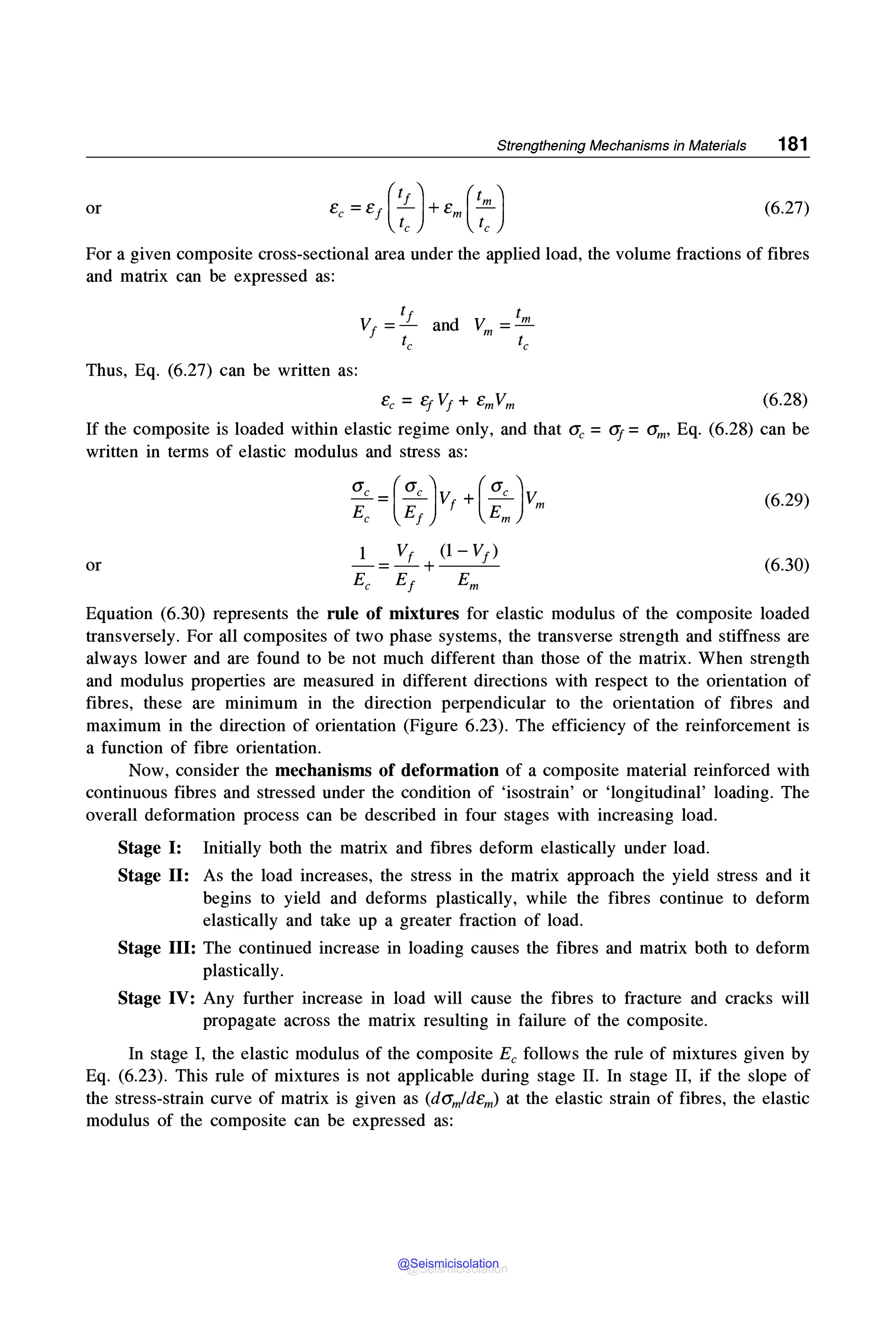 Strengthening Mechanisms in Materials 181
or ec=e1(~)+em(::) (6.27)
For a given composite cross-sectional area under the applied load, the volume fractions of fibres
and matrix can be expressed as:
Thus, Eq. (6.27) can be written as:
Ee= Cf VJ+ emVm (6.28)
If the composite is loaded within elastic regime only, and that O'c =O'j =O'm, Eq. (6.28) can be
written in terms of elastic modulus and stress as:
ac =(!!E...)vr + (!!E...)vm
Ee Ef Em
(6.29)
1 Vr (1- v1)
-=-+---'--
EC Ef Em
or (6.30)
Equation (6.30) represents the rule of mixtures for elastic modulus of the composite loaded
transversely. For all composites of two phase systems, the transverse strength and stiffness are
always lower and are found to be not much different than those of the matrix. When strength
and modulus properties are measured in different directions with respect to the orientation of
fibres, these are minimum in the direction perpendicular to the orientation of fibres and
maximum in the direction of orientation (Figure 6.23). The efficiency of the reinforcement is
a function of fibre orientation.
Now, consider the mechanisms of deformation of a composite material reinforced with
continuous fibres and stressed under the condition of 'isostrain' or 'longitudinal' loading. The
overall deformation process can be described in four stages with increasing load.
Stage I: Initially both the matrix and fibres deform elastically under load.
Stage II: As the load increases, the stress in the matrix approach the yield stress and it
begins to yield and deforms plastically, while the fibres continue to deform
elastically and take up a greater fraction of load.
Stage III: The continued increase in loading causes the fibres and matrix both to deform
plastically.
Stage IV: Any further increase in load will cause the fibres to fracture and cracks will
propagate across the matrix resulting in failure of the composite.
In stage I, the elastic modulus of the composite Ee follows the rule of mixtures given by
Eq. (6.23). This rule of mixtures is not applicable during stage IL In stage II, if the slope of
the stress-strain curve of matrix is given as (damldem) at the elastic strain of fibres, the elastic
modulus of the composite can be expressed as:
@Seismicisolation
@Seismicisolation
 
