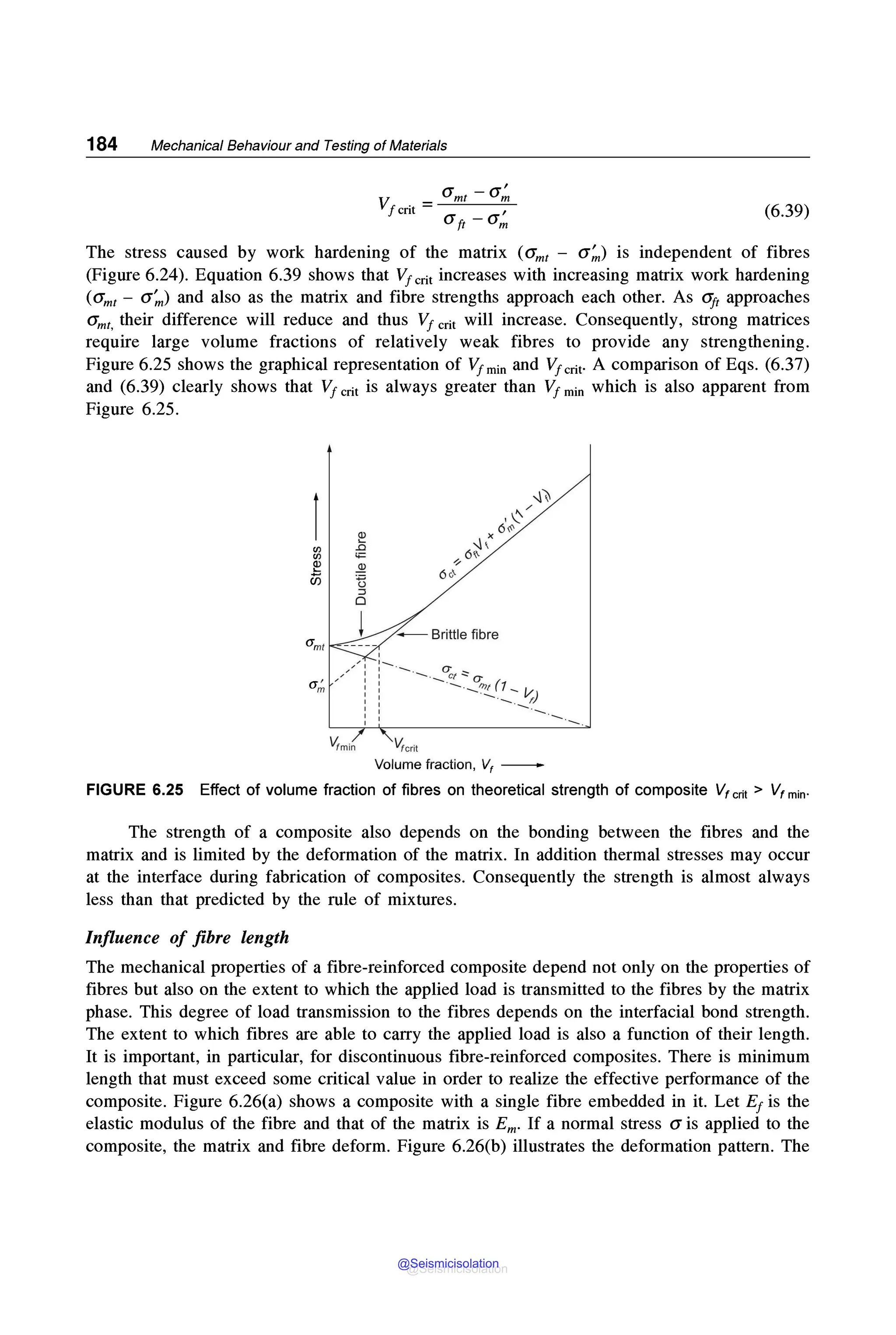 184 Mechanical Behaviour and Testing of Materials
V - amt -a;
fcrit - ,
(jft -(jm
(6.39)
The stress caused by work hardening of the matrix (Gmr - a~) is independent of fibres
(Figure 6.24). Equation 6.39 shows that Vfcrit increases with increasing matrix work hardening
(Gmr - a;,,) and also as the matrix and fibre strengths approach each other. As 01 approaches
amt, their difference will reduce and thus v1 crit will increase. Consequently, strong matrices
require large volume fractions of relatively weak fibres to provide any strengthening.
Figure 6.25 shows the graphical representation of VJ min and Vfcrit· A comparison of Eqs. (6.37)
and (6.39) clearly shows that v1 crit is always greater than v1 min which is also apparent from
Figure 6.25.
en
en
~
u5
(J '
m
-....
V,min V,c,it
Volume fraction, V1 - - -
FIGURE 6.25 Effect of volume fraction of fibres on theoretical strength of composite v,crit > v, min·
The strength of a composite also depends on the bonding between the fibres and the
matrix and is limited by the deformation of the matrix. In addition thermal stresses may occur
at the interface during fabrication of composites. Consequently the strength is almost always
less than that predicted by the rule of mixtures.
Influence of fibre length
The mechanical properties of a fibre-reinforced composite depend not only on the properties of
fibres but also on the extent to which the applied load is transmitted to the fibres by the matrix
phase. This degree of load transmission to the fibres depends on the interfacial bond strength.
The extent to which fibres are able to carry the applied load is also a function of their length.
It is important, in particular, for discontinuous fibre-reinforced composites. There is minimum
length that must exceed some critical value in order to realize the effective performance of the
composite. Figure 6.26(a) shows a composite with a single fibre embedded in it. Let E1 is the
elastic modulus of the fibre and that of the matrix is Em. If a normal stress a is applied to the
composite, the matrix and fibre deform. Figure 6.26(b) illustrates the deformation pattern. The
@Seismicisolation
@Seismicisolation
 