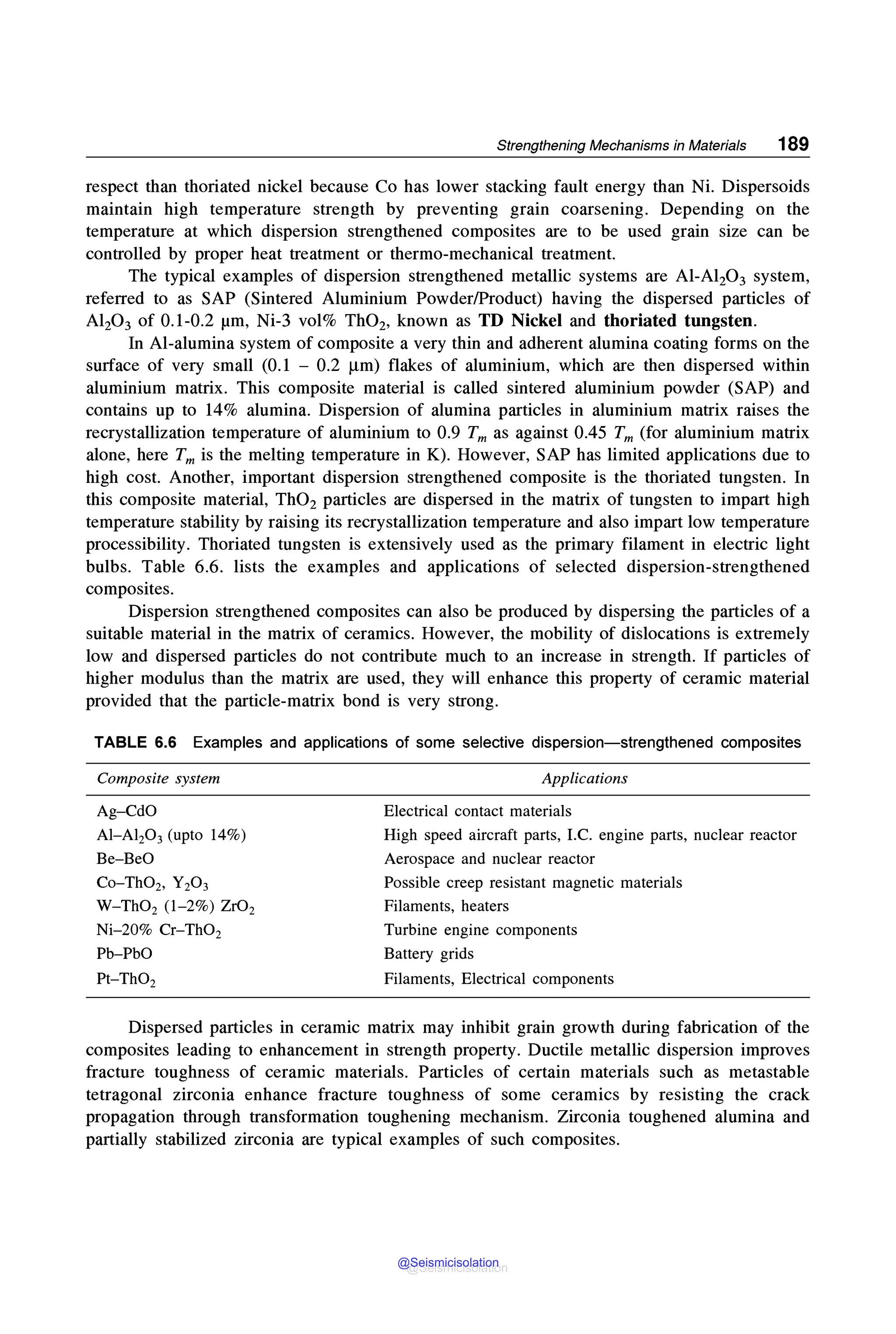 Strengthening Mechanisms in Materials 189
respect than thoriated nickel because Co has lower stacking fault energy than Ni. Dispersoids
maintain high temperature strength by preventing grain coarsening. Depending on the
temperature at which dispersion strengthened composites are to be used grain size can be
controlled by proper heat treatment or thermo-mechanical treatment.
The typical examples of dispersion strengthened metallic systems are Al-Al2O3 system,
referred to as SAP (Sintered Aluminium Powder/Product) having the dispersed particles of
Al2O3 of 0.1-0.2 µm, Ni-3 vol% ThO2, known as TD Nickel and thoriated tungsten.
In Al-alumina system of composite a very thin and adherent alumina coating forms on the
surface of very small (0.1 - 0.2 µm) flakes of aluminium, which are then dispersed within
aluminium matrix. This composite material is called sintered aluminium powder (SAP) and
contains up to 14% alumina. Dispersion of alumina particles in aluminium matrix raises the
recrystallization temperature of aluminium to 0.9 Tm as against 0.45 Tm (for aluminium matrix
alone, here Tm is the melting temperature in K). However, SAP has limited applications due to
high cost. Another, important dispersion strengthened composite is the thoriated tungsten. In
this composite material, ThO2 particles are dispersed in the matrix of tungsten to impart high
temperature stability by raising its recrystallization temperature and also impart low temperature
processibility. Thoriated tungsten is extensively used as the primary filament in electric light
bulbs. Table 6.6. lists the examples and applications of selected dispersion-strengthened
composites.
Dispersion strengthened composites can also be produced by dispersing the particles of a
suitable material in the matrix of ceramics. However, the mobility of dislocations is extremely
low and dispersed particles do not contribute much to an increase in strength. If particles of
higher modulus than the matrix are used, they will enhance this property of ceramic material
provided that the particle-matrix bond is very strong.
TABLE 6.6 Examples and applications of some selective dispersion-strengthened composites
Composite system
Ag-CdO
Al-Al2O3 (upto 14%)
Be-BeO
Co-Th02, Y2O3
W-ThO2 (1-2%) Zr02
Ni-20% Cr-ThO2
Pb-PbO
Pt-ThO2
Applications
Electrical contact materials
High speed aircraft parts, LC. engine parts, nuclear reactor
Aerospace and nuclear reactor
Possible creep resistant magnetic materials
Filaments, heaters
Turbine engine components
Battery grids
Filaments, Electrical components
Dispersed particles in ceramic matrix may inhibit grain growth during fabrication of the
composites leading to enhancement in strength property. Ductile metallic dispersion improves
fracture toughness of ceramic materials. Particles of certain materials such as metastable
tetragonal zirconia enhance fracture toughness of some ceramics by resisting the crack
propagation through transformation toughening mechanism. Zirconia toughened alumina and
partially stabilized zirconia are typical examples of such composites.
@Seismicisolation
@Seismicisolation
 