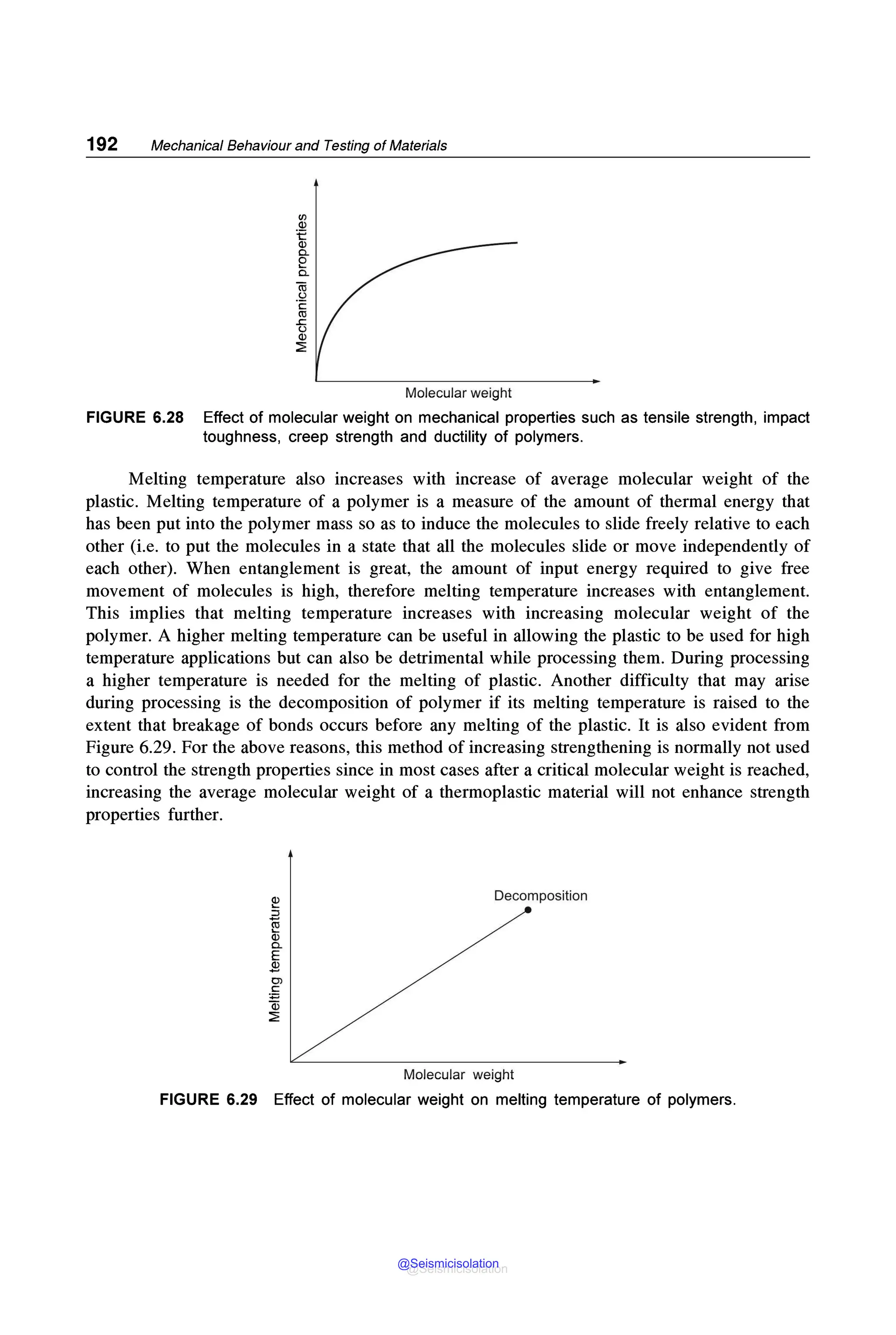 192 Mechanical Behaviour and Testing of Materials
(/)
Cl)
'E
Cl)
c..
e
c..
ro
(.)
·c
C1l
.c
(.)
Cl)
:::i:
Molecular weight
FIGURE 6.28 Effect of molecular weight on mechanical properties such as tensile strength, impact
toughness, creep strength and ductility of polymers.
Melting temperature also increases with increase of average molecular weight of the
plastic. Melting temperature of a polymer is a measure of the amount of thermal energy that
has been put into the polymer mass so as to induce the molecules to slide freely relative to each
other (i.e. to put the molecules in a state that all the molecules slide or move independently of
each other). When entanglement is great, the amount of input energy required to give free
movement of molecules is high, therefore melting temperature increases with entanglement.
This implies that melting temperature increases with increasing molecular weight of the
polymer. A higher melting temperature can be useful in allowing the plastic to be used for high
temperature applications but can also be detrimental while processing them. During processing
a higher temperature is needed for the melting of plastic. Another difficulty that may arise
during processing is the decomposition of polymer if its melting temperature is raised to the
extent that breakage of bonds occurs before any melting of the plastic. It is also evident from
Figure 6.29. For the above reasons, this method of increasing strengthening is normally not used
to control the strength properties since in most cases after a critical molecular weight is reached,
increasing the average molecular weight of a thermoplastic material will not enhance strength
properties further.
~
.a
~
Cl)
c..
E
$
Ol
~
ai
:::i:
Decomposition
Molecular weight
FIGURE 6.29 Effect of molecular weight on melting temperature of polymers.
@Seismicisolation
@Seismicisolation
 