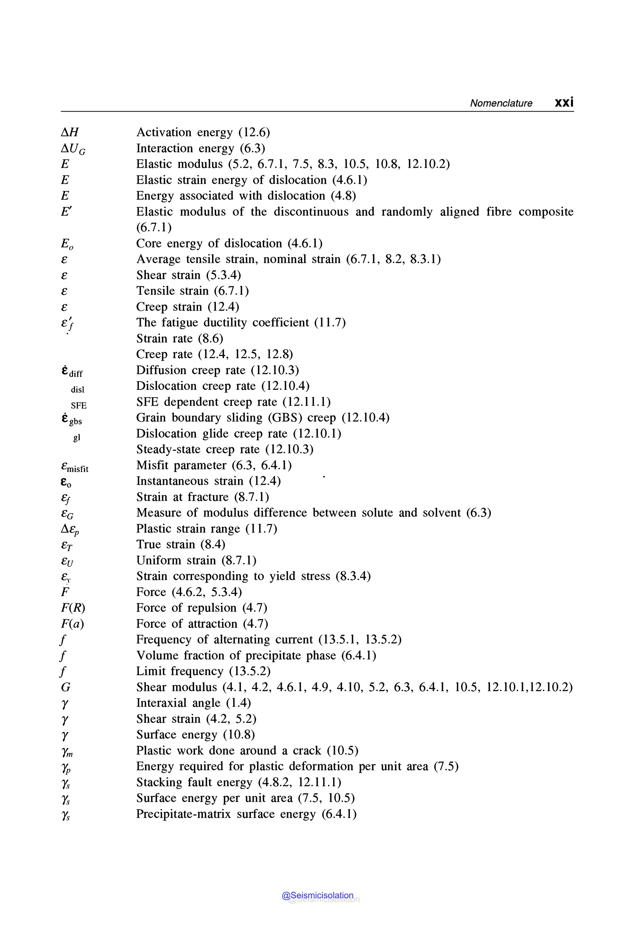 Ml Activation energy (12.6)
11Uc Interaction energy (6.3)
E Elastic modulus (5.2, 6.7.1, 7.5, 8.3, 10.5, 10.8, 12.10.2)
Elastic strain energy of dislocation (4.6.1)
Energy associated with dislocation (4.8)
Nomenclature xxi
E
E
E' Elastic modulus of the discontinuous and randomly aligned fibre composite
(6.7.1)
E0 Core energy of dislocation (4.6.1)
e Average tensile strain, nominal strain (6.7.1, 8.2, 8.3.1)
e Shear strain (5.3.4)
e Tensile strain (6.7.1)
e Creep strain (12.4)
t:1 The fatigue ductility coefficient (11.7)
Strain rate (8.6)
Creep rate (12.4, 12.5, 12.8)
tdiff Diffusion creep rate (12.10.3)
dis! Dislocation creep rate (12.10.4)
SFE SFE dependent creep rate (12.11.1)
tgbs Grain boundary sliding (GBS) creep (12.10.4)
81 Dislocation glide creep rate (12.10.1)
Steady-state creep rate (12.10.3)
emisfit Misfit parameter (6.3, 6.4.1)
e0 Instantaneous strain (12.4)
t:1 Strain at fracture (8.7.1)
ec Measure of modulus difference between solute and solvent (6.3)
11t:P Plastic strain range (11.7)
er True strain (8.4)
eu Uniform strain (8.7.1)
~· Strain corresponding to yield stress (8.3.4)
F Force (4.6.2, 5.3.4)
F(R) Force of repulsion (4.7)
F(a) Force of attraction (4.7)
f Frequency of alternating current (13.5.1, 13.5.2)
f Volume fraction of precipitate phase (6.4.1)
f Limit frequency (13.5.2)
G Shear modulus (4.1, 4.2, 4.6.1, 4.9, 4.10, 5.2, 6.3, 6.4.1, 10.5, 12.10.1,12.10.2)
r Interaxial angle (1 .4)
r Shear strain (4.2, 5.2)
r Surface energy (10.8)
rm Plastic work done around a crack (10.5)
'l'P Energy required for plastic deformation per unit area (7.5)
rs Stacking fault energy (4.8.2, 12.11.1)
rs Surface energy per unit area (7.5, 10.5)
rs Precipitate-matrix surface energy (6.4.1)
@Seismicisolation
@Seismicisolation
 
