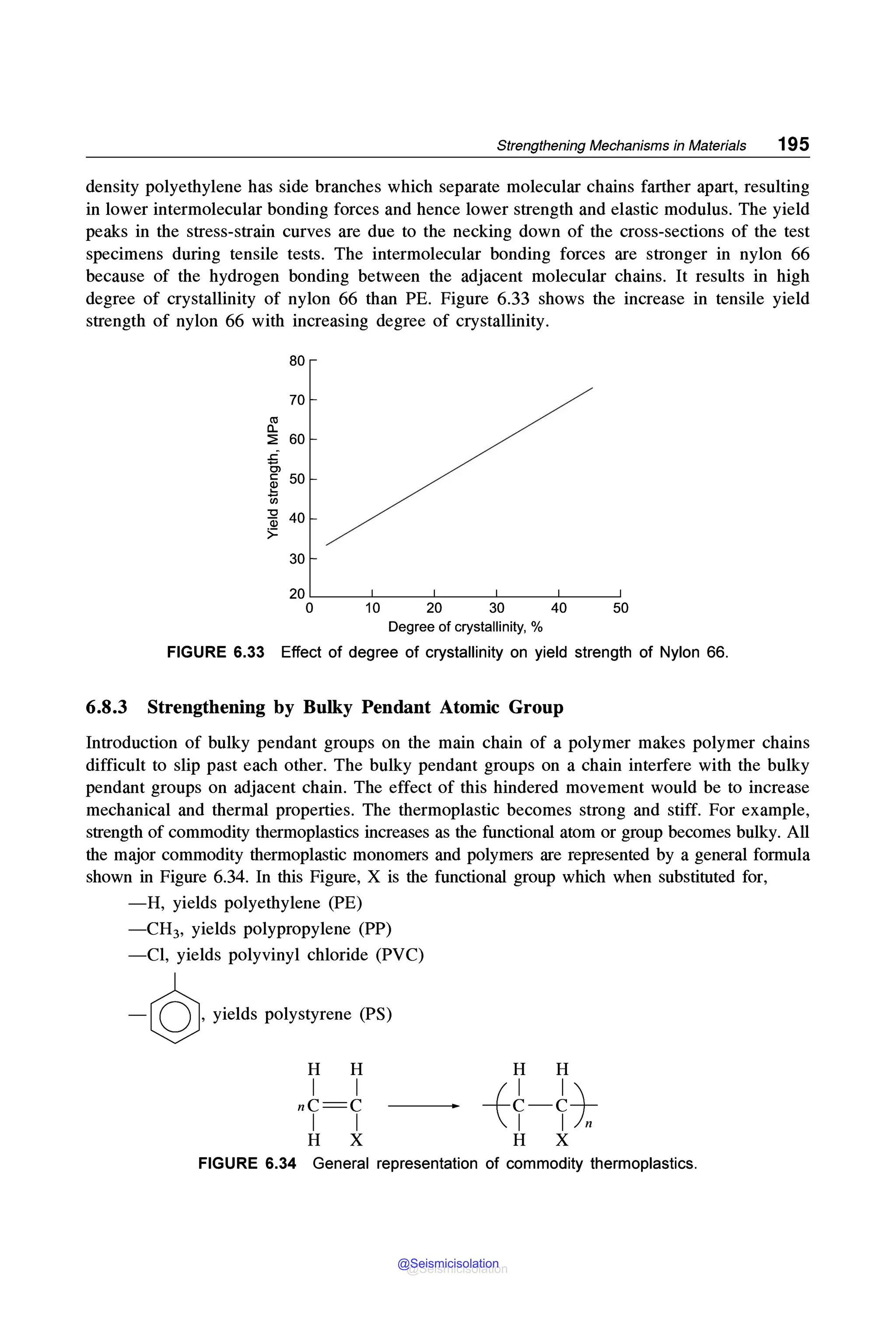 Strengthening Mechanisms in Materials 195
density polyethylene has side branches which separate molecular chains farther apart, resulting
in lower intermolecular bonding forces and hence lower strength and elastic modulus. The yield
peaks in the stress-strain curves are due to the necking down of the cross-sections of the test
specimens during tensile tests. The intermolecular bonding forces are stronger in nylon 66
because of the hydrogen bonding between the adjacent molecular chains. It results in high
degree of crystallinity of nylon 66 than PE. Figure 6.33 shows the increase in tensile yield
strength of nylon 66 with increasing degree of crystallinity.
80
70
ro
Cl.
::E 60
.s::
c,
C: 50
~
1ii
"C
40
Qi
5=
30
20
0 10 20 30 40 50
Degree of crystallinity, %
FIGURE 6.33 Effect of degree of crystallinity on yield strength of Nylon 66.
6.8.3 Strengthening by Bulky Pendant Atomic Group
Introduction of bulky pendant groups on the main chain of a polymer makes polymer chains
difficult to slip past each other. The bulky pendant groups on a chain interfere with the bulky
pendant groups on adjacent chain. The effect of this hindered movement would be to increase
mechanical and thermal properties. The thermoplastic becomes strong and stiff. For example,
strength of commodity thermoplastics increases as the functional atom or group becomes bulky. All
the major commodity thermoplastic monomers and polymers are represented by a general formula
shown in Figure 6.34. In this Figure, X is the functional group which when substituted for,
-H, yields polyethylene (PE)
-CH3, yields polypropylene (PP)
-Cl, yields polyvinyl chloride (PVC)
-©,yields polystyrene (PS)
H H
I I
nC=C
I I
H X
H H
_Lt-tl
I 1Tn
H X
FIGURE 6.34 General representation of commodity thermoplastics.
@Seismicisolation
@Seismicisolation
 