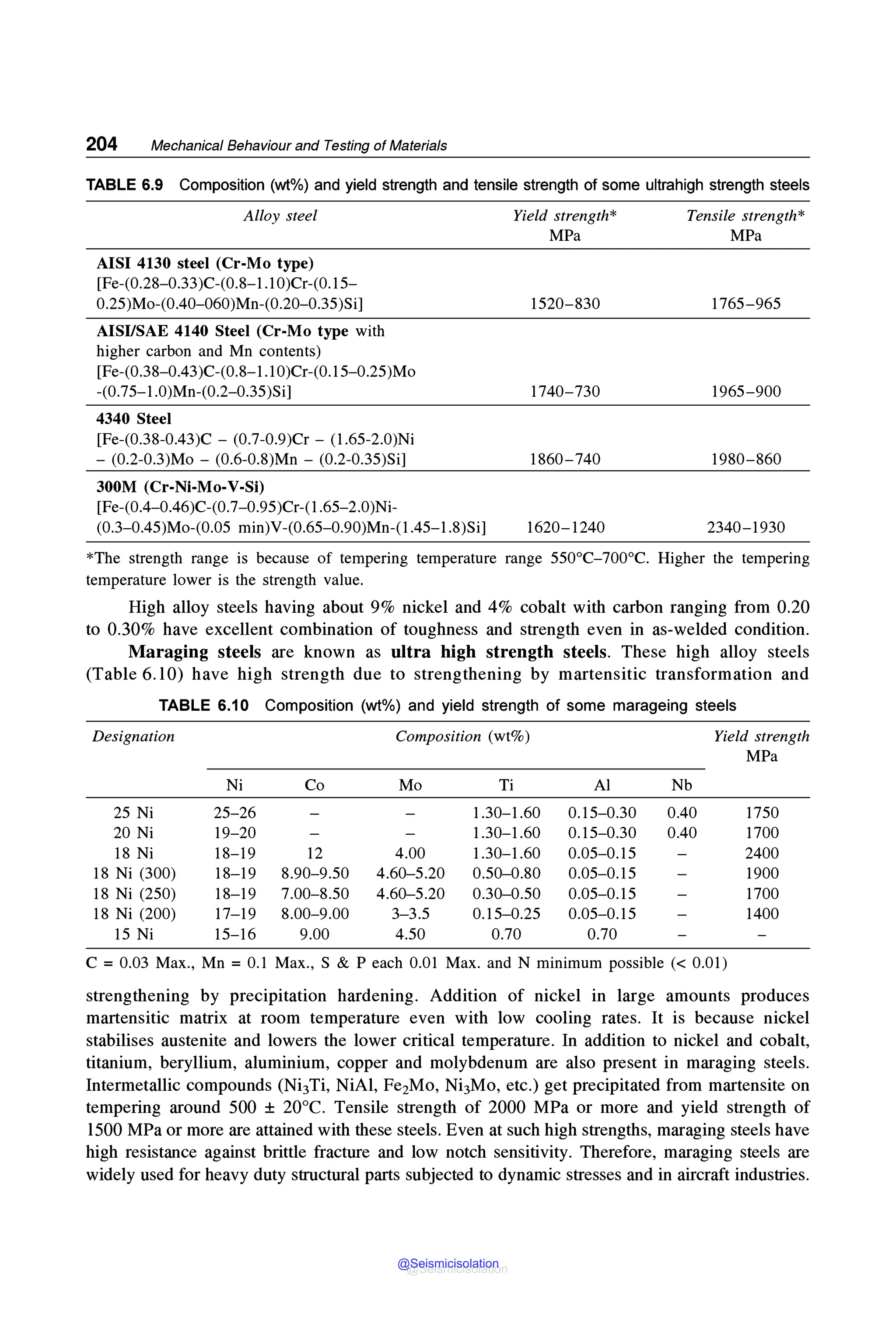 204 Mechanical Behaviour and Testing of Materials
TABLE 6.9 Composition (wt%) and yield strength and tensile strength of some ultrahigh strength steels
Alloy steel
AISI 4130 steel (Cr-Mo type)
[Fe-(0.28-0.33)C-(0.8-1.10)Cr-(0. l5-
0.25)Mo-(0.40-060)Mn-(0.20-0.35)Si]
AISI/SAE 4140 Steel (Cr-Mo type with
higher carbon and Mn contents)
[Fe-(0.38-0.43)C-(0.8-1.10)Cr-(0.l5-0.25)Mo
-(0.75-1.0)Mn-(0.2-0.35)Si]
4340 Steel
[Fe-(0.38-0.43)C - (0.7-0.9)Cr - (1.65-2.0)Ni
- (0.2-0.3)Mo - (0.6-0.8)Mn - (0.2-0.35)Si]
300M (Cr-Ni-Mo-V-Si)
[Fe-(0.4-0.46)C-(0.7-0.95)Cr-(1.65-2.0)Ni-
(0.3-0.45)Mo-(0.05 min)V-(0.65-0.90)Mn-(l .45-1.8)Si]
Yield strength*
MPa
1520-830
1740-730
1860-740
1620-1240
Tensile strength*
MPa
1765-965
1965-900
1980-860
2340-1930
*The strength range is because of tempering temperature range 550°C-700°C. Higher the tempering
temperature lower is the strength value.
High alloy steels having about 9% nickel and 4% cobalt with carbon ranging from 0.20
to 0.30% have excellent combination of toughness and strength even in as-welded condition.
Maraging steels are known as ultra high strength steels. These high alloy steels
(Table 6.10) have high strength due to strengthening by martensitic transformation and
TABLE 6.10 Composition (wt%) and yield strength of some marageing steels
Designation Composition (wt%) Yield strength
MPa
Ni Co Mo Ti Al Nb
25 Ni 25-26 1.30-1.60 0.15-0.30 0.40 1750
20 Ni 19-20 1.30-1.60 0.15-0.30 0.40 1700
18 Ni 18-19 12 4.00 1.30-1.60 0.05-0.15 2400
18 Ni (300) 18-19 8.90-9.50 4.60-5.20 0.50-0.80 0.05-0.15 1900
18 Ni (250) 18-19 7.00-8.50 4.60-5.20 0.30-0.50 0.05-0.15 1700
18 Ni (200) 17-19 8.00-9.00 3-3.5 0.15-0.25 0.05-0.15 1400
15 Ni 15-16 9.00 4.50 0.70 0.70
C = 0.03 Max., Mn= 0.1 Max., S & Peach 0.01 Max. and N minimum possible(< 0.01)
strengthening by precipitation hardening. Addition of nickel in large amounts produces
martensitic matrix at room temperature even with low cooling rates. It is because nickel
stabilises austenite and lowers the lower critical temperature. In addition to nickel and cobalt,
titanium, beryllium, aluminium, copper and molybdenum are also present in maraging steels.
Intermetallic compounds (Ni3Ti, NiAl, Fe2Mo, Ni3Mo, etc.) get precipitated from martensite on
tempering around 500 ± 20°C. Tensile strength of 2000 MPa or more and yield strength of
1500 MPa or more are attained with these steels. Even at such high strengths, maraging steels have
high resistance against brittle fracture and low notch sensitivity. Therefore, maraging steels are
widely used for heavy duty structural parts subjected to dynamic stresses and in aircraft industries.
@Seismicisolation
@Seismicisolation
 