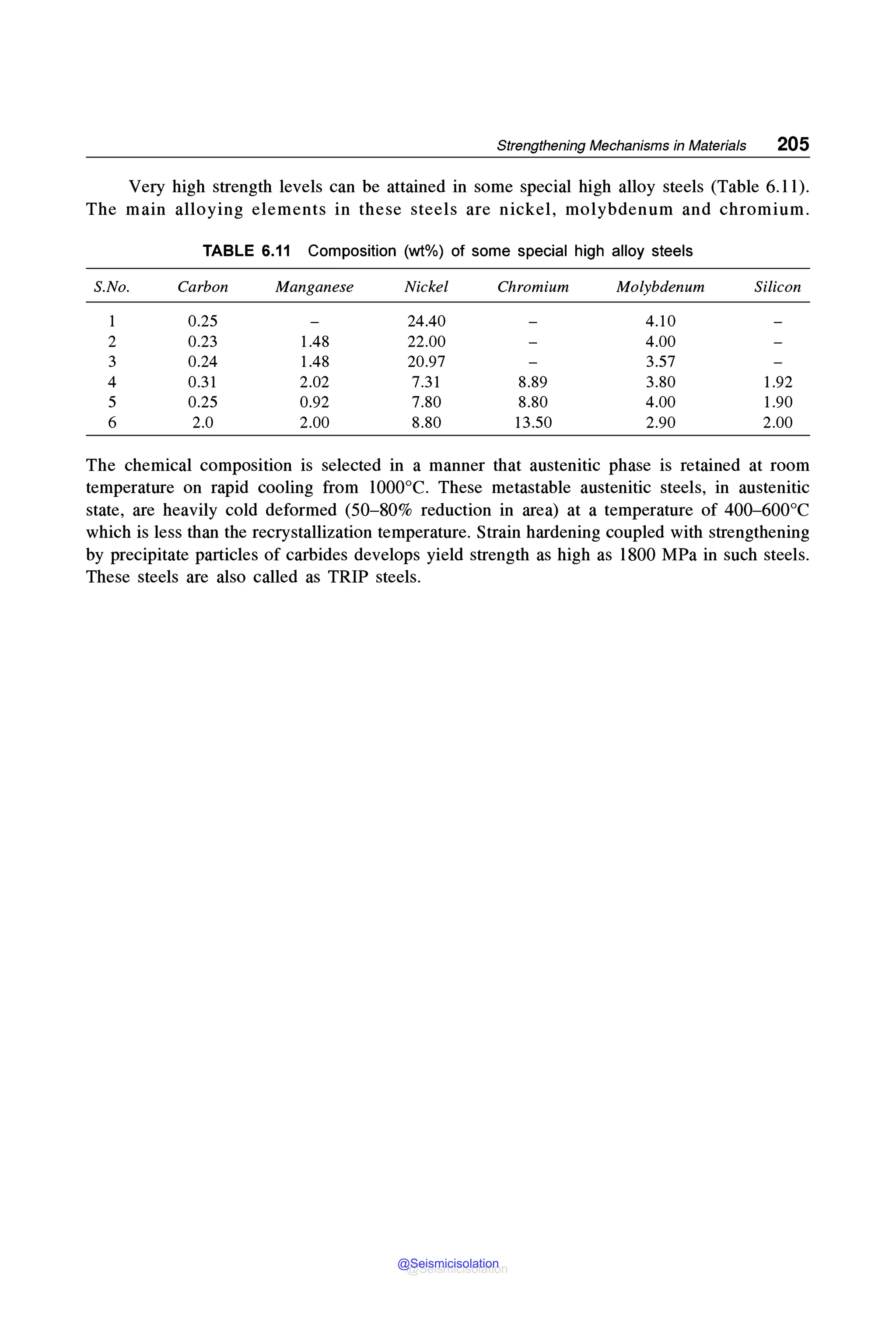 Strengthening Mechanisms in Materials 205
Very high strength levels can be attained in some special high alloy steels (Table 6.11).
The main alloying elements in these steels are nickel, molybdenum and chromium.
S.No.
1
2
3
4
5
6
TABLE 6.11 Composition (wt%) of some special high alloy steels
Carbon Manganese Nickel Chromium Molybdenum
0.25 24.40 4.10
0.23 1.48 22.00 4.00
0.24 1.48 20.97 3.57
0.31 2.02 7.31 8.89 3.80
0.25 0.92 7.80 8.80 4.00
2.0 2.00 8.80 13.50 2.90
Silicon
1.92
1.90
2.00
The chemical composition is selected in a manner that austenitic phase is retained at room
temperature on rapid cooling from 1000°C. These metastable austenitic steels, in austenitic
state, are heavily cold deformed (50-80% reduction in area) at a temperature of 400-600°C
which is less than the recrystallization temperature. Strain hardening coupled with strengthening
by precipitate particles of carbides develops yield strength as high as 1800 MPa in such steels.
These steels are also called as TRIP steels.
@Seismicisolation
@Seismicisolation
 