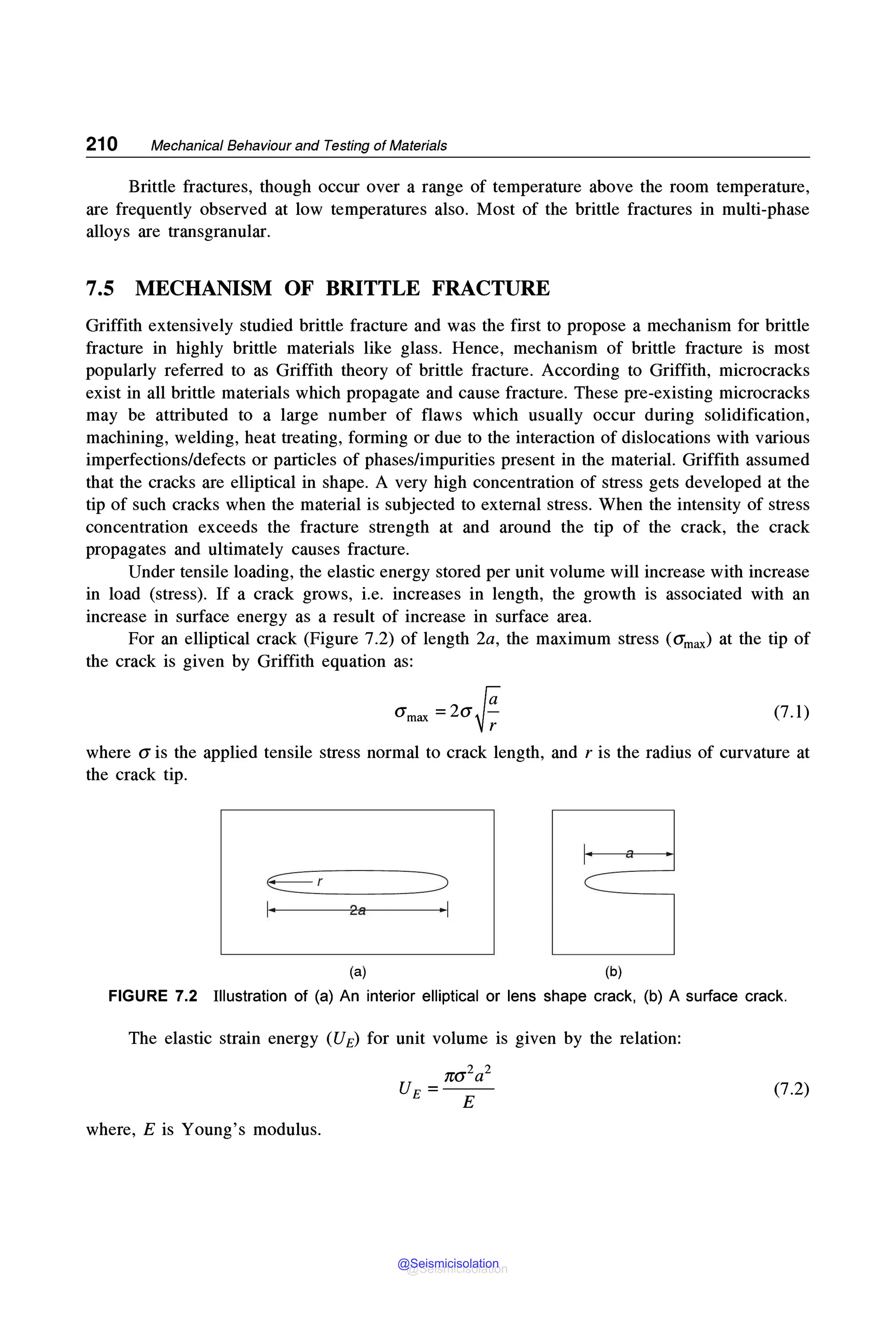 210 Mechanical Behaviour and Testing of Materials
Brittle fractures, though occur over a range of temperature above the room temperature,
are frequently observed at low temperatures also. Most of the brittle fractures in multi-phase
alloys are transgranular.
7.5 MECHANISM OF BRITTLE FRACTURE
Griffith extensively studied brittle fracture and was the first to propose a mechanism for brittle
fracture in highly brittle materials like glass. Hence, mechanism of brittle fracture is most
popularly referred to as Griffith theory of brittle fracture. According to Griffith, microcracks
exist in all brittle materials which propagate and cause fracture. These pre-existing microcracks
may be attributed to a large number of flaws which usually occur during solidification,
machining, welding, heat treating, forming or due to the interaction of dislocations with various
imperfections/defects or particles of phases/impurities present in the material. Griffith assumed
that the cracks are elliptical in shape. A very high concentration of stress gets developed at the
tip of such cracks when the material is subjected to external stress. When the intensity of stress
concentration exceeds the fracture strength at and around the tip of the crack, the crack
propagates and ultimately causes fracture.
Under tensile loading, the elastic energy stored per unit volume will increase with increase
in load (stress). If a crack grows, i.e. increases in length, the growth is associated with an
increase in surface energy as a result of increase in surface area.
For an elliptical crack (Figure 7.2) of length 2a, the maximum stress (CTmax) at the tip of
the crack is given by Griffith equation as:
(Tmax =2aj (7. l)
where CT is the applied tensile stress normal to crack length, and r is the radius of curvature at
the crack tip.
I
I
E=r c---~
I· 2a
(a) (b)
FIGURE 7.2 Illustration of (a) An interior elliptical or lens shape crack, (b) A surface crack.
The elastic strain energy (UE) for unit volume is given by the relation:
(7.2)
where, Eis Young's modulus.
@Seismicisolation
@Seismicisolation
 