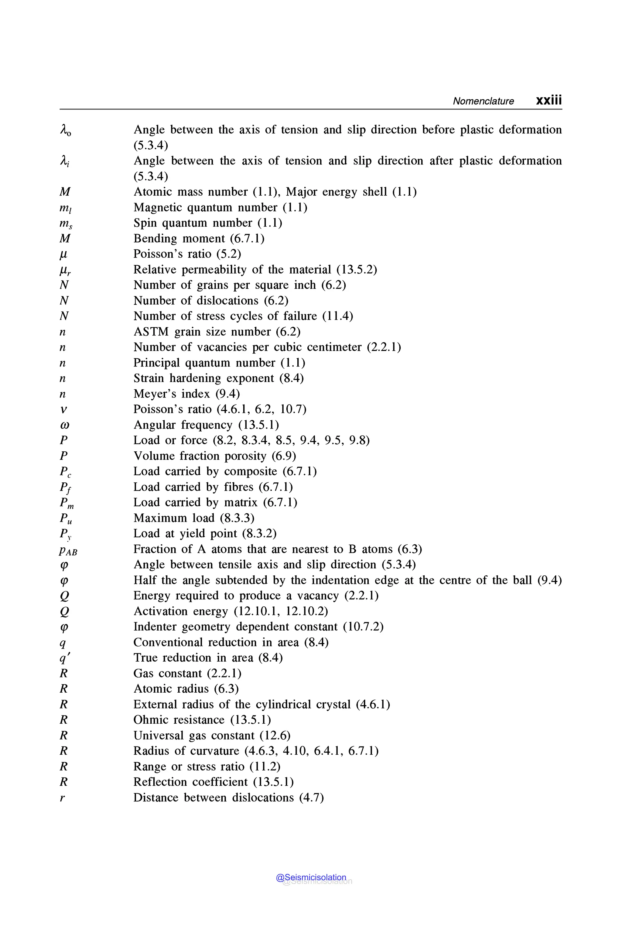 Nomenclature xxiii
A-0 Angle between the axis of tension and slip direction before plastic deformation
(5.3.4)
A; Angle between the axis of tension and slip direction after plastic deformation
(5.3.4)
M Atomic mass number (1.1), Major energy shell (1.1)
m1 Magnetic quantum number (1.1)
ms Spin quantum number (1.1)
M Bending moment (6.7.1)
µ Poisson's ratio (5.2)
µ, Relative permeability of the material (13.5.2)
N Number of grains per square inch (6.2)
N Number of dislocations (6.2)
N Number of stress cycles of failure (11.4)
n ASTM grain size number (6.2)
n Number of vacancies per cubic centimeter (2.2.1)
n Principal quantum number (1.1)
n Strain hardening exponent (8.4)
n Meyer's index (9.4)
v Poisson's ratio (4.6.1, 6.2, 10.7)
m Angular frequency (13.5.1)
P Load or force (8.2, 8.3.4, 8.5, 9.4, 9.5, 9.8)
P Volume fraction porosity (6.9)
Pc Load carried by composite (6.7.1)
P1 Load carried by fibres (6.7.1)
Pm Load carried by matrix (6.7.1)
Pu Maximum load (8.3.3)
Py Load at yield point (8.3.2)
PAB Fraction of A atoms that are nearest to B atoms (6.3)
<p Angle between tensile axis and slip direction (5.3.4)
<p Half the angle subtended by the indentation edge at the centre of the ball (9.4)
Q Energy required to produce a vacancy (2.2.1)
Q Activation energy (12.10.1, 12.10.2)
<p Indenter geometry dependent constant (10.7.2)
q Conventional reduction in area (8.4)
q' True reduction in area (8.4)
R Gas constant (2.2.1)
R Atomic radius (6.3)
R External radius of the cylindrical crystal (4.6.1)
R Ohmic resistance (13.5.1)
R Universal gas constant (12.6)
R Radius of curvature (4.6.3, 4.10, 6.4.1, 6.7.1)
R Range or stress ratio (11.2)
R Reflection coefficient (13.5.1)
r Distance between dislocations (4.7)
@Seismicisolation
@Seismicisolation
 