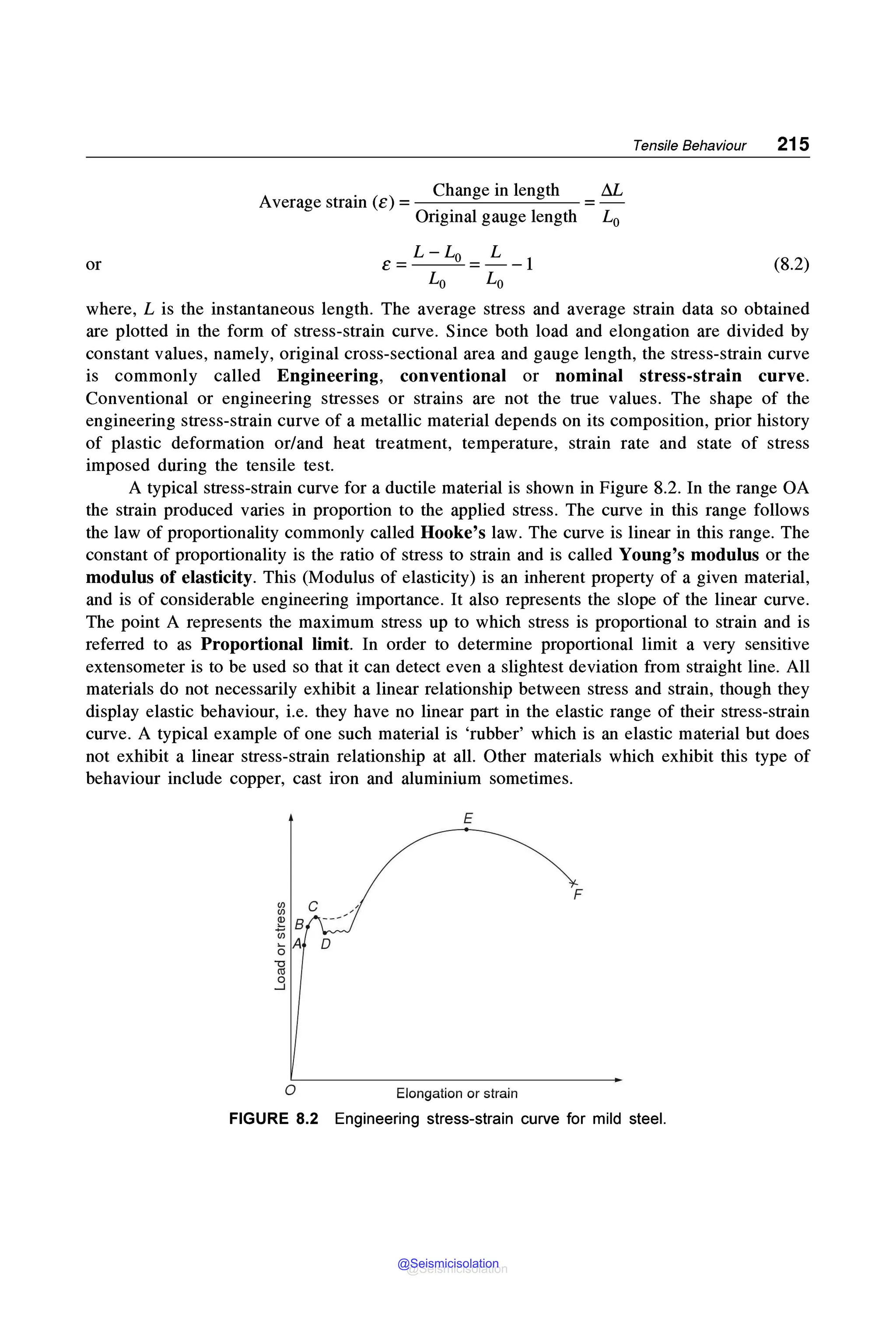 Tensile Behaviour 215
A . ( ) Change in length M
verage stram e = =
Original gauge length L0
or e= L-Lo =_£-1
Lo Lo
(8.2)
where, L is the instantaneous length. The average stress and average strain data so obtained
are plotted in the form of stress-strain curve. Since both load and elongation are divided by
constant values, namely, original cross-sectional area and gauge length, the stress-strain curve
is commonly called Engineering, conventional or nominal stress-strain curve.
Conventional or engineering stresses or strains are not the true values. The shape of the
engineering stress-strain curve of a metallic material depends on its composition, prior history
of plastic deformation or/and heat treatment, temperature, strain rate and state of stress
imposed during the tensile test.
A typical stress-strain curve for a ductile material is shown in Figure 8.2. In the range OA
the strain produced varies in proportion to the applied stress. The curve in this range follows
the law of proportionality commonly called Hooke's law. The curve is linear in this range. The
constant of proportionality is the ratio of stress to strain and is called Young's modulus or the
modulus of elasticity. This (Modulus of elasticity) is an inherent property of a given material,
and is of considerable engineering importance. It also represents the slope of the linear curve.
The point A represents the maximum stress up to which stress is proportional to strain and is
referred to as Proportional limit. In order to determine proportional limit a very sensitive
extensometer is to be used so that it can detect even a slightest deviation from straight line. All
materials do not necessarily exhibit a linear relationship between stress and strain, though they
display elastic behaviour, i.e. they have no linear part in the elastic range of their stress-strain
curve. A typical example of one such material is 'rubber' which is an elastic material but does
not exhibit a linear stress-strain relationship at all. Other materials which exhibit this type of
behaviour include copper, cast iron and aluminium sometimes.
1l
0
....J
0
E
F
Elongation or strain
FIGURE 8.2 Engineering stress-strain curve for mild steel.
@Seismicisolation
@Seismicisolation
 